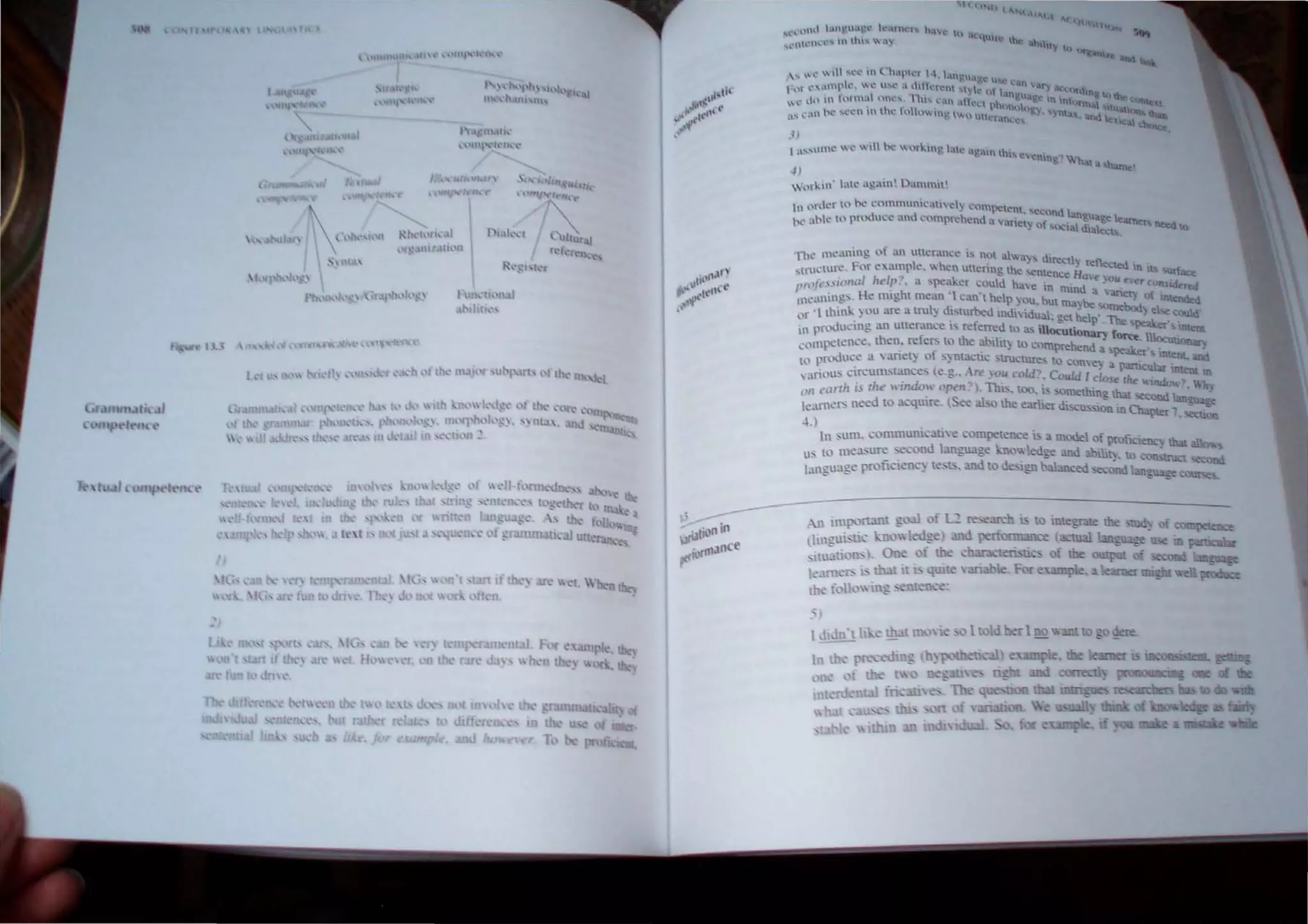 ,I
uu ,HI
Ih,
I "l' ,
f'
..t
t ' h,'ph, '1'''''1 ".t1
, -h."I~n"
1'1 ' It,_
ltlll ~h'lh: '
• un ....th)t~1
3~lhh..·",
') art'  I. Wben
y
11
'1.,,,un1<' W~ ,,',1 be ",1..", lale agam thIS <<n"'g' What a hamc,.
.I)
)lkm· 1nl..' ng.i.Hn! D~mm1l.
I,-r tn he cl"'ln'n)lnt~i.l''c" ':.)1TPC~nt 'I!cond Ian. I
1 )f. , • . • ~uage earners.
1'<' ..hk tl pnldu.:e .md c,'mprchend " "anety of "",ial dialect. need 10
'h Ilu:anino
l,f an utt~nmce i... not awa ~ directl" rel1~'I-•
. C e o . . • • _ " <U In Its un"""
'IUI: F,l[ c'ampc. "hen ltllenng the 'emence Hu", Ou
~tnl;· .) . ' ". ...... . ' _ . ntr cOl'lSidertd
",·f...-,it>,wl iI..lp., a 'peaker ~ould have m mind a ariel) of Wended
I nIno' He might mean '1 can t help ' ou. bUI mabe 'Orne.", el., ld'
I1U",'n ,:..' . ... '_ _.- . _ UXl. ~cou
·think ) Olt are a lrul) d"lurbed indIVIdual: gel help' "The ""ak-r'
,l[ " . I' . -. . r- _ tnleu
>du,ing an Ulleran," " re erred 10 as illocutionary force. U1ocu,,,,---.
In pn , , th b . l . w.....,
' nt'l<'n.::e, ill 'n, rete!" to e a I It) to c mprehend a speacer', in~n' _:.
1.,:('1111t - • _ _ '-, QUU
"'uee a 'anet' 01 ')ntacuc struCture to Com'e, a particular m'_
0 pro" - " ~.., In
. U ' ein:um"tance, (e.g.. .-re yo" cold.. Could I close th, "indO 1ft.....
,,100 . . d 'Th' '., thin ' "J
rrh i. til.. Win 01 vpt'n. I, 1>. too. b ,orne g that =Qnd lan'''''''e
(>II ..,. • I th --" di' e-.,
e~ need to a;:qwre.  ee a ° e e",uer >CUS:ilon in Chap!er' '«lion
learn ..' .
.U , . . odel - fi'
In sum. 'omrnuru 'auve competence IS a m or pro Clenc~ that allQ ,
. to measure "econd language knowledge and abili~. to COIUruet oDd
us "e proficien" t . b. and to de;;leo balanced second Iangua"e ~
languae -
. ,,_nt "o;ll of L2 rese:m::h '
-n IlnpcH~' '" J -
. . C",ed_ an rert
(ingul:;Q':- _
. ' n ' One f the .::h
" tt1l3t h.") ~ • .• •
I ' anl . i' th t It b qUlte
th " II
5)
1~ in'! Ii tto" ere
 