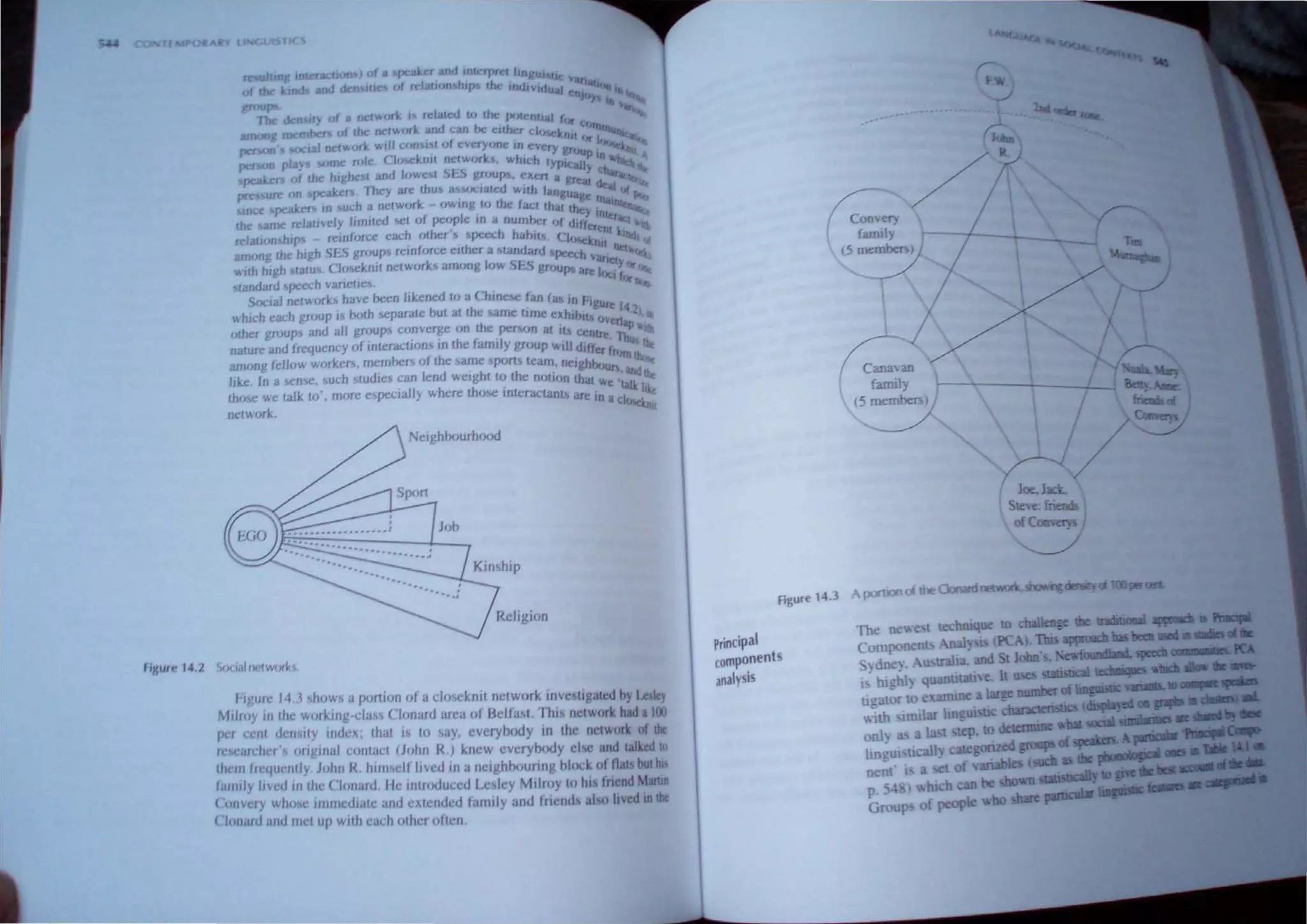mtaactJ n ) of II peakerwltj lntaprel hngUIStic '
and den lUes of rdatl.),;hip t W"lduaJ lIrllllJ<JIl III
JI)YlIlJ
She demuy of a nel"'OIt 15 ,ela d II) !lie POIClIllal j ..
•~".. member of thc nel",,,rk and call IX! eilhel cJ,~~0, tQ
_ ••""'""t I f '"11)'1
pc
0' laJ oe('" 01;; WI I consl I {J t.
...erytJllc: in evcr"
, . . J~~p •
person phn' wm' role (Jr,~kllll net"'I" ....hl~h Iyp In lot ..
~L'~ of the rughe 1 and lowest SES IImuP • clIen a K'dly t.~ar._
Y'"~- f'eat ,,__. --'1.,
nn' are on lJ<!akt'~ '/lICj arc Ihus as ()(;Ial.,d wilh laflu, "QI t>f ""
'" - k I .,Uag" lliaj
IDee peakCl~ In uch a nc(wt,r - oWing 10 1 II! fa<;t Ibal II
the alne relallvely Jrmlted M.:I of peoplemallulllher ••1d:;; IlUtlilq '-t
relauonshlp remfor(;c each olher'~ pcA;:(.h habil~. ('I.> ~Jent lid:
among the high C;l;'s gr()ups relOft)rce eJlher a landard ~~ 'lll 1J(f"IrI
" ith high blatU>. (,Joseknll nelwork!; amllOg Juw SI~S grouj) ar 7
1
et] Qr
standard pcech varielles. e UCI (Qr ~
Social netwllrkl. have been likened 10 a (,hinel;(! f~n (as III f
wludl each group i hoth beparate hut at the arne lime e)(lllbl~g:e 14.2)
other groups and all groups converge 110 the pcrf>(Jll at Ice', Cl1ap".
, . . h f" '1 II"" lh
nature and frequency of mteracllons III t e anlJ y grc)UP will dlf~ f ~
f h
ler 'rJlllI~
among fellow workers. JIlemher~ 0 t e ba~e $p<,n~ team. neighbour -
like. In 3 sense, buch btudles can /end weIght 10 the notion that y, : and the
those we talk too. more cspe<:ially where those interaClanls are an:c~" L
network_ IlIieknn
eighbourhood
IiKurp 14.2 SOt 1.11 fll'twI"h.
I igulc 14.3 hows a portion of a c1o~cklllt network inve ligated hy Lt ley
Mtlroy in the working-class Chmard area 01 Bclfa~l. 'I his network had a 1(1)
pn ccnl dcn ity index; that is to £ay. everyhody in the network of the
n; alchel's oflglnal contact (John R.) knew cvcryhlKly else and talked 10
tllem Jrc<juuJlly. Jolin R hiJII'>Clf lived III a ncighhounn ' hlod; of flat but In
lalJlily lived in tht; t'lonard He introduccd Le ley MIlroy to hi, fnend lanlD
Convery who C IllllJlcdiatc and extended Jarnrly and Ir IClllh aI-o licd In tilt
CJ<lnanJ lind IIld up wllh each other olten
A
,.-...rnnof (k.onardnetWIX~"'"
figure t4.3 1"'"--- '..,
Principal
components
analysis
 