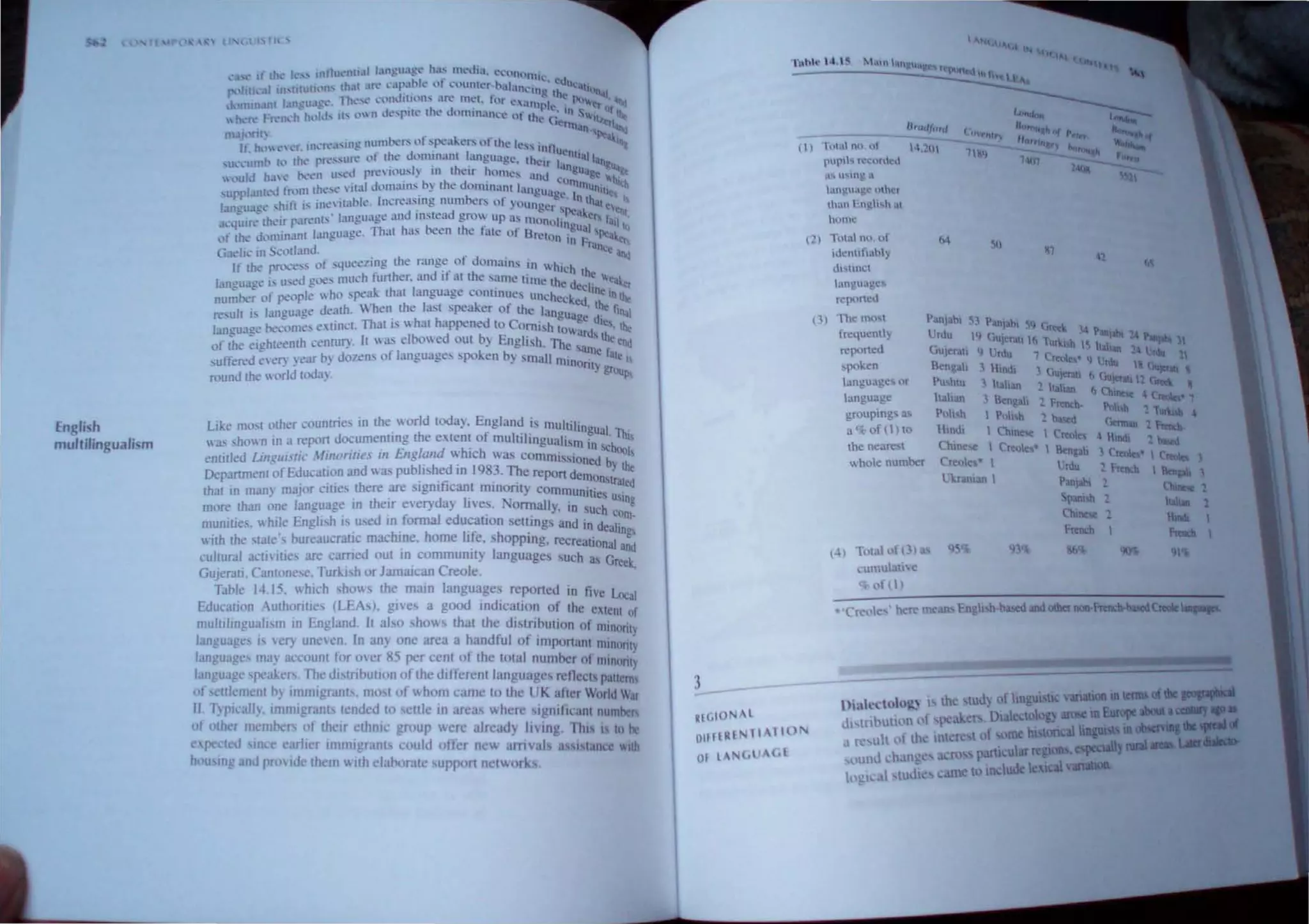 English
multilingualism
l rh"
Like mosl olhcr countrk in the world looay. England I. mululino 'I
' th ' f I ' , ..ua .'!'hI
I as :hown in a report dxumenllng e eXlt!n~ 0 mu llhngllalism in ch '
enlilled Lint:III,llic .l /uuHllIer III England ~ hlCh IS as commissioned b)0011
Department of EJucatlon and  ~ PUt>~1 hed ~n 19 ~, The report demonlra~
Ihar In man} ma,l([ clues ,thae ,are "Jgm~cant mmont} cOrnmunilies uSln
more than (lne language In theIr CI CI} da} 11 es, ormally. In such g
, d " Id corn·
munllies, while English IS use lD lonna e ucauon scltmgs and in de I'
. h' h J'f' h ' alngs
with the state s bureaucratic mac me, orne J C,' opplng. recreational d
. ' I an
cuhural actillics are carried out m commumty anguagcs ueh as Greek
GUJerati, CanH'ncse. Turkish or JamaIcan Creole '
Table I·U5. which shows the main languages reported in five Local
Edu.:alion Authorillc (LEA) gives a good indication of the C'tcm of
multilingual! rn in England It al 0 how that thc distribution of minari"
languages is ICry unclcn In anyone area a handful of' important 1111nOllt;
language, may aCCllunt for 01 er 5 per cent 01 the total Ilurnncr of Illlnom;
language speaker ,TIle dl trinutlOn of the diflercnt languages reflcds pattern'
(If ell/emcnt b) irnmigwllts, mo t 01 whom came to the UK alter World War
II. 'l)pll'llJl). inunigmllt I /lded til ,ttle ill .Ircas w h~ re ignilll';lIlt numncr
of other members of thell cthlllc grllup were alrc.ldy 11 111', Thl IS to be
,pcctt:d m~c earh r immigrant <':lJuld otTer n w alll ;lls a '''t.II1CC 11th
ho~ 109 dOd pro Id lh 111  Ith eIahorate upport network
3
R[GIO
OIIl[l( t 11 , 110
(, I
If ,,..
Url.d'"rd
( 1) T('Il. Tl'").  'It ...20
pup," n::tln.h:u
It.mgut,.,gc olher
lhan Engh...h .
hnmc
(2l Tul.., no. 1
Ilknlllwbly
d,shm:l
anguil 'co.,
(oP<>rIC
O
131 The m,,,'
Irequem)
reponed
poken
language or
language
grouplll!ls a.<
a 'he of ()tu
the neare'!
whole numher
81
41
Van]ah. 53 Van]ah, ~9 (I L
.' ,. ' '1'tC. 34 Pan"'" "
,ruu 1'1 (il~ra, III Turk.sh 15 ~.~ "-iobi I
Gu)er.1I II rldu , c  It.han 14 IJIdo 11
I"" ••' 9 l'nlu
Bengal, ,HIIIIII 3 (j IS ~
Pu'hlu } lahan Uleta" b GU)etII, 12 n.. ,
2 lahan b ChI..... 4 C
Iilh~n 3 lIen",1I ~ F ""'"', ,
... ~ f<n<h· Pofuh 1 TIIIub
Poll h I V,,1i h _ ba.ed German 1 ~
Hliloi I Chm~ I Creole 4 HllIfl 1 '-d
Chine I Cr.olts* I Bengah 3 Creole' I C
C"'Qle ' I r Idu ~ FrttICh I ~ ;
Ubaman I Pan]>ill ~ am.... 1
Span! h 2 llaliln 1
ChIl",5t ~ IIiIIdi I
French FmdI 
(4) Toa1of ) , 91
- - -
 