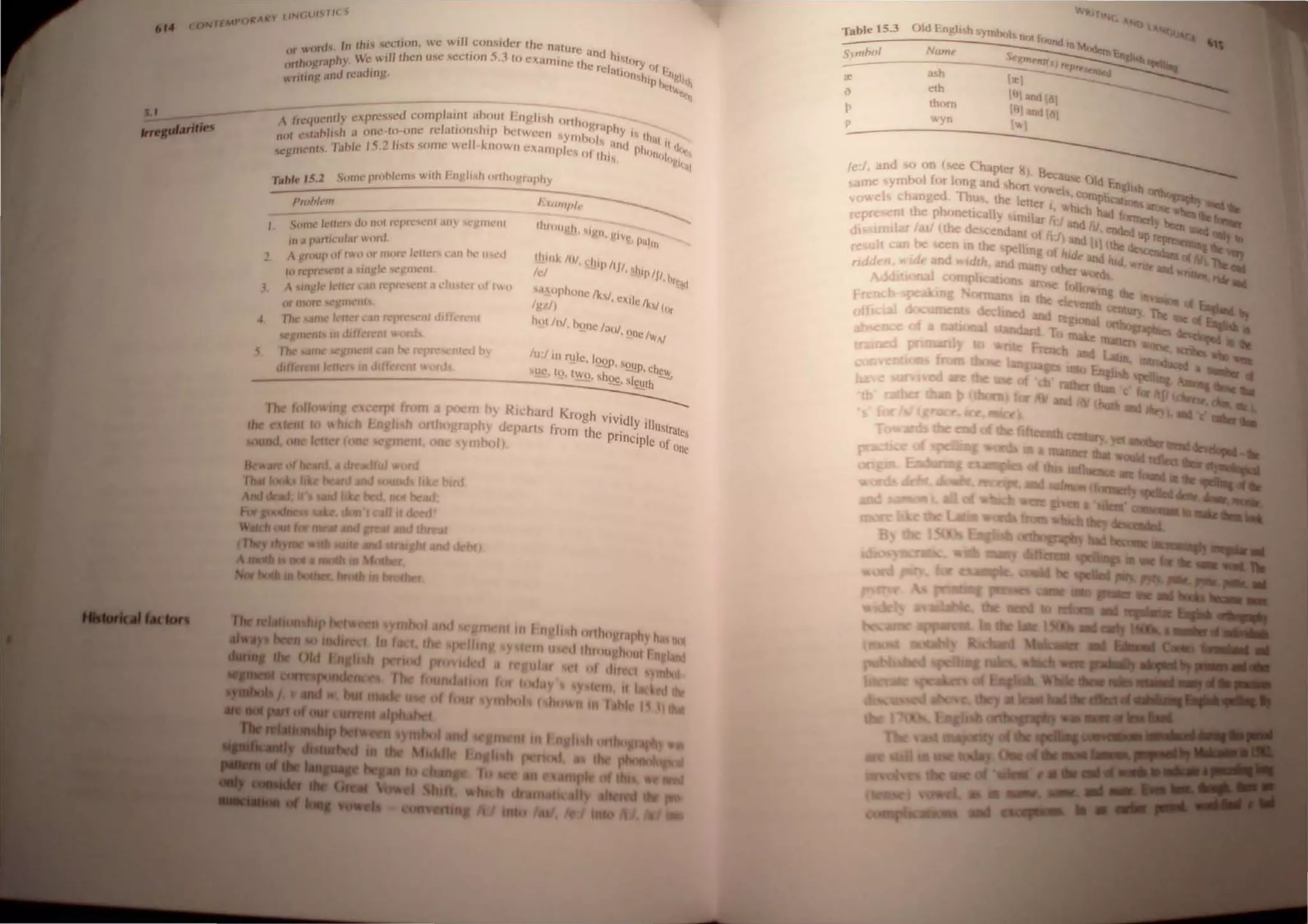 Gt)lSTf( ~
AllY LIN , WI
'II conSldcr the nature and hi<t
. we , "ry, I
."""....... In Ihis ,cellOn, , scction 5.3 to examine the relalil}n~h) l:n~1ih
or words. We will then usc. Ip I",t",..:.
orthography. , ~"
wriling and readJIIg.
I· 101 ahout l' llg" h ')lthO!!"I"hy "ll.
' sed COIOP a I , , • 'I I,ll II <J.
• enll}, exprcs 'rc/ali"",hlp lCl",ceIJ SYIIJ'I) S aIJ" Ph"", I '"
A'"'"", ,>" ,,~ ,,,"''' wd' ,,,"w,,""""p".' ,,' ""<. "'"''
nol csla I 1 15 1 !JIIS soJ1le
enls, Tah l' ,.-
segm wilh I'ngl"h ""h"'1 Iphy
lI"f)hlc!'ln~
TlIhw /5.2 SlJme I r 111"'1,1"
Prflhln n
111
Ihln~ iIll dllll/lil IIIPII! h
It·, ,rC!!<J
s.lxophollc /1.." exile 1Ir.'1 fIll
I d)
hot Inl, hone /~()/. !loe'WII!
lu I III J1.!le. IQQp, '2.J!p. chew
sue, to. t!,!!, shl!!:, sl!'.l!lh ~
poem h} RlI..harl/ Krogh vividly illUstrates
rthograph~ dl'parts from the principle of one
vmbol)
Table 15.3
s)mbo/ Nump
Srgme1!l( ,
ash
"'1
iI:
eth
(0, and II)
" thorn
[Oland [0
l>
"'yn ('"
p
 