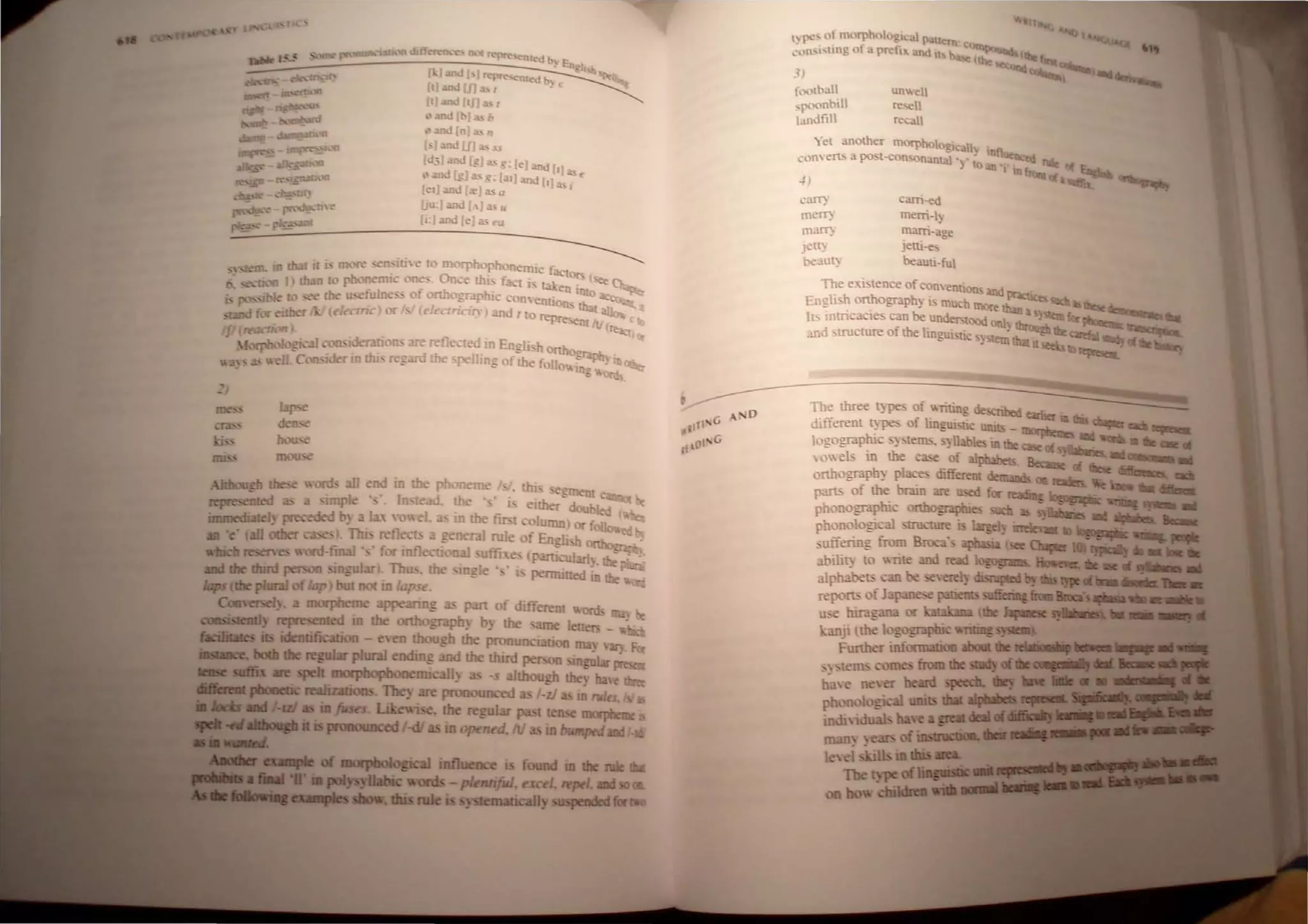 moo
Akhougb the
n:preselllro a;
immediatel. prec
3}
football
,pOOnbill
landfill
carn.
mem
marT)
Jet!)
beaut_
un...el
re-el
recall
Carrl-ed
mem-I~
marTi-age
jelli-e"
beauti-ful
The exi lence of CODention and
Engli,~ o~ogrnph) i- mu h I!l()re ~
It - mtncactes can be undet<; ood
.md ~ IJ1lcrure of the lingui tic -_ em
 