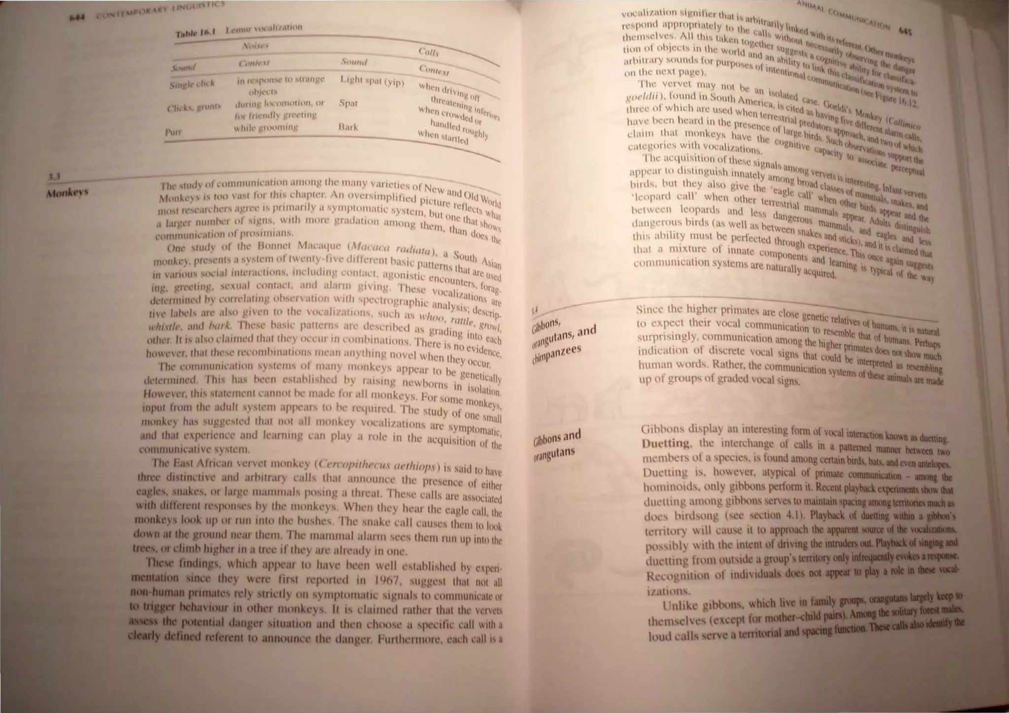 (I",t "
III n·~p"II"
"h,~" I"
I • ,Ill '1',.1 IYII')
Sp,'1
'I I I ,I "IIIIIIIIIII"",IIIIII.lIIII1I1/-, Ihl' lIH1l1y V'lllt'I'I" I1/'N,
1 1< , III I' , " , LW1I11U (
'I • 'I'" II'" ',I" Ip, Ihls lh"l'l 'I II OVl'llIl1plrl,cd l'll't , )luW
nrl
,. ,>11M , I ' , ' 1I1 ~ r~ 1l d
... 'I,d",,, 1'1<'" IS 1'11111.111 )' " S} 1I11'1(1111'lIll· .YSll'lll L I ~Ll W.
HIP'" It "'t • ' • , • , . , - . 1I1I 0lll' th! 'lilt
I "I 11111111>'1 "I " ~ II'  'Ih lII(1fl gl,ltI,111Il1l 01111(111" Ihl'l I ,II 'hilI<
I ,111:' " < 11, 11.111 l/ 
<,'"111111111 '1I111HI pI 1",,""I1,lns, 11: Ihe
(II ' sllllh 111 Ih,' 1l111111l'1 11;Il"''1Il' (IItll'"('1 I'1II1t1/11/) , l'
Il , " . I ' I I ' " ' <I ')()lIlh A
I• ' l'I,'scllls ,I ",SI'11I "'11 III ll I I 11Ilili hilSll' p'llll'l I 'lito
IIII"~" ' 1) I I'll '
Ifll'll' ".<,..d IIII<'I.I('II"IIS, 1I1,'llItflng l'Olllad a!'Onllll'l'll"( ',Ir" UStd
III I, ' " ' 111I1l~" I
I ' "It'I'IIII', 'l' 11011 ,">ltloI, f. ,lIItI ,ilalill giving, rhC~I' '11" I ,nrilg.
II , '" , ' I ,II/uhllll,
I '1'llIllIll't! h ('(1I1<,Llllllg (1hSI'''''III(11 WII 1 pt'I'lrn~'I'lphil: anul ' . al:
III '," ' , I' , , YSlS,lb,
IlIl' 1,11'1'" ,II" ,d(1 gil' II 1(1 ~hl 'l>l,1 1/.11'."11, 'Ill h ilS 1'/'(1(1, 1'(1I/ft', •Lrtp.
II'h/.,t/,', illltf l'IIIA I hI'S(' h'I'Il' l'allt'llI ,lit' tI~'S('llhl'l1 us gl,"lillg 1111;;:"'1.
1"ft,'1 II I' '1ISI1l'lillll1l'd Ihill Iftl'), OITIIi III ('11111 hi 11.111(1I1S. Thl'l' is 11 ,clIch
' , (J eVIl/clI"
hl>'t'1't'1 Ill'll Illl'SI' 1t" 'I>llIhIlIilIIlHIS 1111:"11 .1Ilylhlltg 110vel WlWI1111 IC,
" " " , I'Y lIteur
rhl' CI1I1I1I1II1I,"'illll1l1 ,~" 'rll1' 01 1110111) IIH'l1h'ys .IPlll'ilI' 11 hI' '" "
, , ' , , " I I' I 'I I ..Cllt'hCitll,
t!t-I"111I1lIl'd, II1IS h;1S h'llt ,I,I'1S1" ') I,lsing nl'wholl1s 111 " I,' .
1(1.lllIn
Howell'l, Ihi 'I 1II'II1l'I11 "11111111 b' ItIddr 1111 all II11l11!..l'ys, "01 SOme 11t()l1k~ "
'"pUI fn>11I Ihl' ,ld,,11 '1'1,'111 dpP",IIS III bl' 'L'qUII,'d TIll' sludy of 011 y,
l' 'l11all
mOllk,'' I"" 11 ,,,,'sll'd Ih,11 IIpl .", II11111"C) '(ll,1I1/,111011 art: 'YIlII'11
1
1
C> , llililC
lind Ih.11 '1',"11'11'" .'l1d kall1l1l' ,;111 pia) a lOll' 111 tl1l' ueqUlslIion of Ih~
communicalin' svsI'III,
The f!lIsl 'rirall ('ITI III(111"' « 'I'/('''/,illt''('/I ,l/'lltiP/'.) is said 10 hnvc
three dlslin,'liH' ,lIld ,lIhlllal l'alls Ilial allllllUIJI:l' 111l' PIl'Sl'IJel' of l'ilhcr
.,1 , nukes, Of la, ,,' 111.1111111"" p(lsill ' a 111,,"11. TI1l'w ralls (11' IIssol'iatcd
WIth dlfti renl /'CSPllflSl'S hy III,' IIHIII",' '.I, WIII'II (hL'Y Ill'al IlIl' l'aV'" ('all, Ihl'
monJt look up or rUII inlo 1111' hushl'S, TltL' SI1i1kl' call lilllSl'S tlll'lll In h~l~
wn at th ground IIl'al' Ihelll, I'hl' IIlallllll,ll alalill "l'l'S Ihl'l1l 11111 up 1IIIIIIhl'
limb high r ill II Irl'l' illhLY arl' :t!rl'ad ' ill 11I1l'
findin,s, whkh ppcar 10 h.IVl' hlTIi wl'll I'Sl,lhlishl'd hy l"IIt'n
••1IIi1oll th w re lir I rL'portl'd ill jtJh7, slIg'l'sl Ihal Illil "II
1 lnctl 011 rnplornalil' SI 'lUlls 10 ,OIlUlHllli,':I' or
iow' In oth r monkeys, It i clilillll'd r:l111l'1 Ihal IIIl' wrl'l'l
Ilu lion Ilnd lhen ChOUSl' II sperifi,' call with ,I
announ' th d nger, furth 'rmol", 'uch cull is a
Gibbons and
ordngutans
"'~I ,
VII,'ull/alll'" s' ~''' ''I('ll''"1'''1 I ""'10 I(
II 'Ill I I ~I
i'Pllllti lIPPlllPllIlll'l y III Ill' " 'II Y""k, I
I 111 I C,.lh, Vi • wllh
lhl'''IS'' VI'S. litIS 11Ik"11 I, '1"'"1 II , I
'~t'III', ""c· , nl I
lllH! 01 Ohl~~I' In Ihl' WIll '", I U~~t I ·'<tly..... Ither __
. tn( iUt . I'til ~Jr ._-:...,.,.
'lIh,IIlIl YSt1t1 ntlsltll pUIIII"C' I ,lhlllYh'1 nlll~t,C'1 Inllbtru...: '
, ,11 1111 ' 1I1~lh '"Ilyr ___
lIn Ihl: Ill'xl PIl~C), t nllllilill II I It I' <If I ,"
111111 l1(:""I'-
Th~ vt:lvt:1 may IIIlI Ill' , 'nlCOllQnl '•• Y 11111
. I' I " 111 ISl'hl I h...
~(lddll ),' OUIl( ." SOUlIt t111~ " 'CI !;"" I .-It III I
I I · I 111,1 IS CI I "'1:1.1 '
Ihn:e I' WIle 1 lIll' used WI'''II I ' ICI ilSi", I & Mr~l
'crre'l 'VIII I ....ty II
hllv,' ht:cl1 tward inlh!! prektl1C' 1 11;,1 lltl;lh>r~' Ivellin., nl ~""I(O
,hlllll lhal l11onk"ys hllve Ih~ II IIlIgc hillis, S dPhlllliILh,.ndl' tall
. . c CII 'I1I III "0 WIIQlw~'
,lIlegl"I!!S Wllh vocali'/alrlllls liVe t"pOll I~ill"n locb
. . , " I Y h", U1'P<lt ,~,
The acqulsll'ol1 01 lhese Si"I' I ' , ~ Mlll;ue... •..
I· , ' . 0 "s ,1111"/1" ....r~uat
IlPPl'UI to ( lSI Inglilsh innalely , • Vtrvel, I
, . ,lOllIng h . Inlele
hiIds, but Ihcy also glvl' Ih" '" ,I IIl,"I'!:'St I ling Inr~nl "_.
, ' e,,~, C L'I' " Iflam ·~.tIl
' kopald call wh'l IIIher ICIl'''1 1' when nlh"l h mal" Ill •••
"na 111' , ltd ' ~...
helween leopmtls and les, 11, atnnlal, "P"" bpPru IIId .~_
. , " ngcr"lIs, I~'" Adul ...
(i1l1gcn'lIs llmls (as well as h"twe' , 1lIi1,nnlal'l d ~ dlllnvul ~
. . , en 'nak, , ' ,n ta I • 'Il
Ihls ablht,Y Inust be perfected 11111 h e ilndslItksl 0 d e IIId Ie
lIg e~"" ' n 1 I cl
Ihill a mlXlurc Il l' innal~ ClIl11pon' I .~nenlC. This II"' altncdlltat
" , cn S and I.. ,~e aliln !lU
cOl11lT1l1l11CaliOn systems arc nutllr'llly' . earning il lYPI"1 I&nb
'a'4ullcd, ca IIf he "ay
SltIct: the hlJ;ht:r primat!!s al!! close gen"I~1
I . ,Ie Ie atwe< I'h
10 cxpect tlclr vocal Cl1l11l11l1ntc'llioll tIl 0 UIlIan ,II is n..._.
, . . , ' resemble th f '--..
surp,n~tngly, t:ommul1lcat()n an,OIl<' Ihe hi"h' ' at I humans. I!..o.._
. t' .• t' 0 er pnmale~ doe ~":'''''''''''
il1lhcntl()l1 (I , ulScr~tc vllcal "gnqhul could he intc not 11UW1IIIcb
hU111an words, ~athcr, the COl11l11l1nl('iltinn ystcm~ lIf:as ~
up of groups ot graded 0l:,11 sIgns, antllla 1Ie_
Gibbl111S disrla~ i inlcrcsttng. ronn of vocal interactioaDowta ......
Oul'ltin~, tht: l11tCl','hange 01 calls In a paIIemecI ~ .....
l1ll'lllbt:rs l,fa peCII:S, is 1'(1110 amllngcenainbinla,. __
PlIl'lting is, hOWe'I, atYPICal of primate ~
IWl11im)ids, onl) gIbbons pcrfonn it. Recent playt.:k...........
dm'lling anltln ' glhhntls scrvc~ to maintain
dOL'S hi rtisong ('I:l' scetinn 4,1), Playback. Ii
tl'nit1I   ill ,',HISI: il to approach the _ .....___
p'lssihl~'  ith till' i~ltcnt of dri~ina the
dUl'tlll1 ' f1l11 )ltlll agroup ICIIiItIIJ
Rl'l'' 'l1lllln ,It indivld DOl
1£ 1IIt'I1S,
llnltl>l' 'ihhl.lns, whi b Ii
thl'l1lsdws (e c pt for mo_"4~"
1(lud ails s r
 