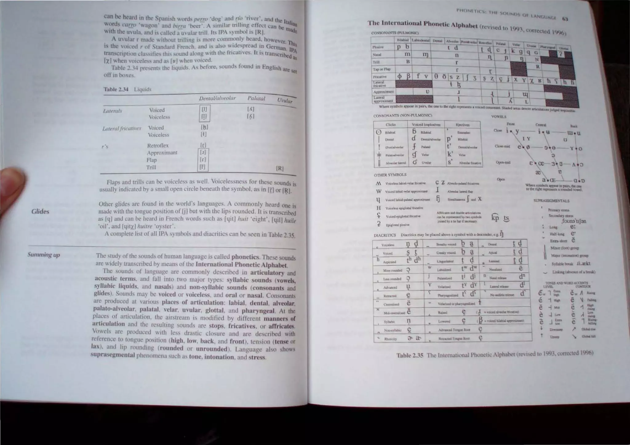 Glides
Summing up
can be heJrJ in th~ Spanish "ord, pep' ·d~)g·. and [Ii, 'riv,,~', unu the hali.
~)fds ""!:!:I' 'y,agon' and I>,rra 'beer', slllllia. tnlhngelk~t can he Ill:
tth the u ula. and, called., U ular urill. Its IPA ,} mbullS IRI,
A U 1I1.,r r made llhout trilling is Olure commonly heard, however ih
is the ,),~cd r 01 Siandard French. and IS abo ~klcspread ~n Gemla". IP"
tr.lIlscripunn d.,,,,fi,,, Ihis ,ound along w,th the Ineall' es. It IS Iran eribed ~
[xl "h~n lHc'd"" .lIld U' IK]  hen n)lced. ' .
Tabk' ~.J~ pres~nl. the liquids. As before. sounds found In English are e,
off in !xlcs.
Table 2.3-1 L.yuids
DenTal/ail'eo/ar Palmal u
;;;;;;-
ill] IAI
-
ullI,'ral... Voi~cd
[!I [hI
Voict'le!'o.'i
Lfllt!ralfricalil't'. VoicetJ [BI
Voicl'les~ Ii I
,'s Rcrmtlel leI
Approxlman[ [JI
Flap [f]
Trill Ii] IRI
Flaps and urills can be voiceles,. as well. Voicelessness for thes: s(Jund, "
usually indicaled by a small open CIrcle beneath the symbol. as In (rl or (RI.
Other glides lIrc found in the worid's languages. A commonly h~ard one is
made with the tongue position or(j I but with the lips rounded. It is tmnscribcd
as [4J and can be heard in Frencb words such as [qilj Ill/it 'eight', [4ilJ IlUile
'oil', and (4itx]llUilre ·oyster'.
A complete lisl of all JPA symbols and diacritics can be seen in Table 2.35.
The study of Ihe sound, of human language is called phonetics, These ~ounds
are widely tmnscribed by means of the International Phonetic Alphabet.
The sounds of language arc commonly dc~cribed III articulatory and
acoustic terms. and rail into two major types: syllabic sounds (vowels,
syllabic liquids, and nasals) and non-syllabic sounds (consonants and
glides). Sounds llIay be YOiced or voiceless, and oral or nasal. Consonants
are produced at various places of articulation: labial, dental, alveolar,
palata-alveolar. palatal. velar, uvular, glottal. and pharyngeul. At the
places of articulation, the airstream is modified by different manners or
urticulation and Ihe resulting sounds arc stops, fricatives, or affriclllcs
Vowels arc produced with less drastic closure ami arc dcscnbed with
rderence 10 tongue position (high, low, back. and front), tension (tense or
la,), and lip roundin)! (rounded or unrounded), I.anguage also ,hl~'
supraw/:llIcntal phenomena such as tone, intonation. and ~trcs,.
The international Phonetic
CONSONANTS (NOS·PULMONIC) VOWElS
Chcb Votoed tmplOlim
~'=79
...... <
...",
0 fti!.tul 81bbia1
c-... i
I -'
- p .......
''''''- ~ t' DrtwIoI~ c-........
== ........- k' v,. 
II AI...,.. .... s' ...........~
""".....
OTHmt SYMBOI..5
M f11klt1$ .....¥tiafnal:I~ C Z ....'-*"'pdal traJ_
"""
W fOlWl1t.btlll~l8r~ 1 An.a. IMcnI n.
4 Vol..wJ.blliI'pa1aW~ fj SJ".~J .. x
H Vultekll cpiJlolaal frian'Y'e
~
AfYriaIet_doIobk~_
Volcedqrlilonillfrieanw: cu lit ~DtaI '" twa l,mboII
~
jaI:_bJlltilblrlf~
EpI,1acW ploUYI!
OlACR111CS OillCitics m:ay beplM:cd above alymbol ...un. ckla:OOa, C.I.I)
I. v_ I} Q I,. -- p. ~ " ......
y-- i ' li - W · U
e
t d
lY U
q;- :,.6- Y o O
e:
;)
O! 3 . 13 A . :l
re 'B
a <E....l 0.. 0
I'n""""""
I Secondary IIR11
,foott:)'III~n
Lon, e:
""f..... e'
" ...,.._ e
S~Uabk bruk Ji.zkt
Unkm&(.ma.cc01_ brW.1
TONES .......owato "l~
LEVa. """""'..
e l::; e. A -
e1 .... e~ ......
e
e
e
~
t
- M~
-I"'"
Jl;':
""'-
--
e -1 ~
e A ~
e 1 =-
I' .......
.... --..
'ruble 2.35 Th~ Imemauonal Phln~tic Alphalet I re'"ed tl> 1993, corrected 1996)
 
