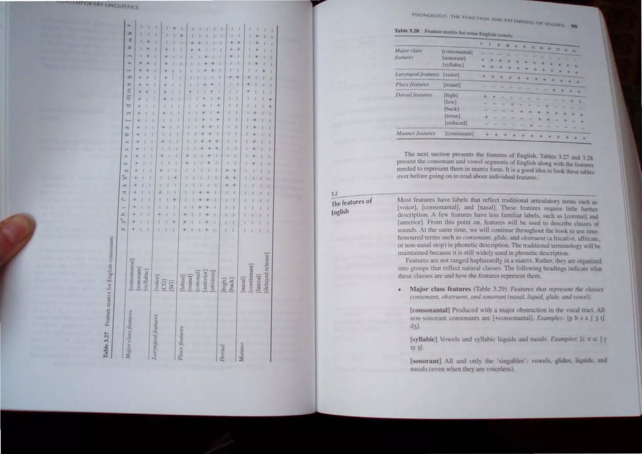 INC.ul'irl( S
" I I
.c
~ +
i< + I
+
... + ..
.. ..
C" + + I
j.l:1-
:/:;
:I:I'
:I: I
~:I: '
-'" + J
-'" +
.." + ,
-"
- ..
J +
+ ,
+
+ I
+ I
+ I
+
+
I
+
I +
I +
:/'
, +
.. +
.. ,
,I' .. .. J
.. .. ,
, .. ,
.. .. ,
+ I I + I
.. , +
, 1' +
I + t +
+ , +
, + ..
+ +
! + + +
I + + +
+ +,
+ I + I
I
I .. +
1 ++
+ ,
.r; .. ,
.e'c.., + t
Co. + I
+ I +
.. + I
..
e ~
"
ij
~
~
.g
e
..
.. f?
~ C
I ." ::!
+ ..
+
~
~
]
Il.
+ I
.. I
;;;
~
+ +
+ +
+ ,
.. +
:!I
.. ..
..
t:
~
, +
, + ,
+ ,
I .. ,
, + ,
+ ,
+ ,
+ ,
+ ,
+
, +
, + ,
, + ,
+
+
I +
, + I
+ I
+
~--
Thefeatures of
English
MUJordau IClin (,"""wll
jrtllllh"l tltlflfJr"nll .. + ..
byll"hlcl + + + + ..
+ + ... +
.. +
---- + + + + ... .. + ..
1
.
.,llnlljlfal {ealtlrl'S I:IIlcel + ... + + .. .. + ..
Plan' [nltrlfe, lroulldl
+ + +
I )onal!t'U/ure. Ihlghl ...
Iuw l +
+
ib"ckl + + + + + +
ilcnsei +
+ + + +
Ireduced I +
+
,.,ftJI1lleffeature.'; [continuanl} + + + + + + + + + ... + +
The next section pre en! the feature, of Engli,h. Tahle 3.27 and '1 28
prescnt the con,>"nant and vowel cgmenL of English along with the feaw
needed to represcntlhem in matrix form. It b a g(>Od idea to I"..k th c tah:
over before gOIOg on to rcad ahout individual features.
Most features have label ~ that renect traditional aniculatory terms uch a.,
[voicel, [con,onantall. and [nasal/. These features require Httle funhcr
description. A few features have less familiar labels. such as [coronal and
[antcrior]. From this point on, features Will be used to de cribc cia cs of
sounds. At the same time. We will continue throughout the book to usc IIme-
honoured terms such as ((JlHOnam. glide, and obHruenl (a lricatilc, attnc:tte,
or non-naal LOp) in phonetic de cription.The tradltionaltcnnlnology ,.,11 be
maintained because it is till,. iddy u cd In phonetic d~cription.
Feature. are not mngcd haph;vardly In a maim.. Rather, they arc organilcd
into group. that retlcct natural classes. The follo1iing he'..dlngs Indicate whal
the'l! c1a.,scs are and ho,. the features represent them.
Jajor c~ featUre!> (Tat>le :1.:!9) Fell/lire, Ihal Tt-p,t'Sl'nI Ihe dtUlef
,'ol/ otrllnl, Ob l/rt/elIl, (Uld OllorQIII (nasal. liquid. RIIlIt· and WI,e/I.
[cononuntal] Produccu ,. ith a major obstruction in the vocal tracI All
nOll ,onorant wnWllanh ure [+consonantal]. £OlI/rll'l , [p h I I 3 tI
d31
[s)lIullicl VOllel and syllat>lc hquld, and DOle als. E:mmple . It: c u. I r
'11 1)1
0 el • ghde • UQU1 and
 
