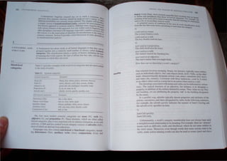18l
1
----------~--~~~~--~~----------~~~
C ..TEGORIES A 0
STR CTURE
A fundamental fact about  ord, in all human languages IS that they can he
grouped together into a relatively small nu.mber of clas,e~. called syntactic
categories. This classification refects a vanet} of factors, meludlng the t}pe
of meaning that ord, express, the type ofaffixes that they take. and the type
of structures in which the} can occur.
~1~.1________________________________________________~__~_______
____
~'ord-Ie~el Table 5.1 provides e.,ample, of the word-level categories that are most central
categories to the ,tud) ofS) ntax.
Table 5.1 Syntactic categories
u~rical categories
Xoun (:)
erb (Y)
Adjecti,e (A)
Prep<»ition Ip)
Adverb (Adv)
Scm-Ie.tical calegnries
Defennmer IDet)
Degree"ord (Deg)
Qualifier QuaI)
Auxiliat) (Au)
ConJunctmn ,Con)
£tamp/es
Harry. boy. wheat. policy. moisture. bravery
arrive. discuss. melL hear. remain. dislike
good. tall. old. intelligent. beautiful. fond
to. in. on. near, aL b)
silently. 'lowly. quieti). quickly. no,,"
£rampJes
the. a. this. the,e
100. ~. '-eC)', more. quite
alv. ay,. perhaps, often. ne'·er. almost
 ill. can. may. must, should. could
and. or. but
The four most studied s)ntactic categories are noun (N). verh (V),
adjecth-e (A). and preposition (P). The~ elements. which are often called
lextcal categories. playa vel) important role in semence fonnation, as we Will
oon .,ee, A fifth and Ie" studied lexical categol) consists of adverh$ (Ad,,).
most of which are derived from adjectives.
Language rna) al. 0 contatn non-lexical or functional categories. includ-
109 delenniners (Dell, auxilia,! verbs (Aux). conjunctions (Con) and
III I
dt-'gree -ord... (Deg), SUl.:h dement... gcm:raly have In
to dchne ..'.nll pamphri..~,e than lhu....c 0 ICXh.:., GIll: 'I~;:~m& that nrc hahr:r
mcanmg ot the noun lull i... ca....'cr to dC~l.:nhc th' h 1; S. h'f tXi.unplc the
!-ouch U'" 'he or un nux iliary ...uch m. would an 1 t: n'Ci.tmng tit ad kllllll(':r
A potential ...ouree of confu...inn to the arl!U 01 wurd . .
from the fact that some HCm'i Can belong to mOr. th' C .,' Ihl:dll<lO cln~
3)
comb used as a noun:
The woman found a comb.
comb used as a verb:
The boy should comb his hair.
-I)
near used as a preposition:
The child stood near the fence.
lIear used as a verb:
The runners ncared lhe finishing line.
Ilear used as an adjective:
The end is nearer lhan you might think.
: an une C'<11e~t)ry
How then can we determine a word's category?
One criterion involves meaning. Nouns, for instance, typically name emitie,
such as individuals (Harry, Sue) and objects (book, desk). Verbs, On the other
hand, characteristically designate actions (run,jump), sensations (feel. hurl).
and states (be, remain). Consistent with these tendencies. comb in 3) refers
to an object when used as a noun but to an action when used as a verb.
The meanings associated with nouns and verbs can be elaborated in various
ways. The typical function of an adjective. for instance, is to designate a
property or attribute of the entities denoted by nouns. Thus. wben we say ThaI
loll buiLding. we are attributing the property "tall· to the building designated
by the noun.
In a parallel way. adverbs typically denote properties and attributes of the
actions. sensations. and states designated by verbs. In the following sentences,
for example, the adverb quickLy indicates the manner of Janet's leaving and
the adverb earLy specifies its time.
5)
Janet left quickly.
Janet left earl).
Unfortunately. a word's category membership does not always bear suc~
a straightforward relationship to its meaning. For example, there are 'ab,tract
nouns such as d(fJiclIlty, Inllh, and likelihood, ..hich do not n.arne entlttes 10
the strict sense. Moreover, even though words that Darne aetlons tend to be
verbs. some action-naming ..ord, can also be used as nouns (ptllh and sho~e
 
