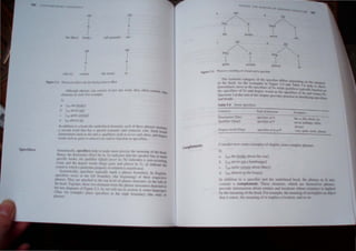 1111>
f 'N I fMI'O~AWY IIN( tJl, j( 'ii
NP VI'
I I
N V
I I
f/l,' like) hou~ .. (;.Ill ~1JI"ml l"i) cm
AI' pp
I I
A p
I I
hhe i" ccrtillll (he wenl) in
r'nun" .';.1 Pltr.I..I'., '" Whll hfinly 1111' 11I'.ld IJI).,jfirm ,,,I.III>!1
AlihOlll'h phra.ses can con,i,,1 of juS! one word, they often Conlain Other
ck'men" 01.''1 well ForcxuJIlpll':
7)
II, IN,' the "ooksl
h, Iv,, never eat I
lA
,' (jll,te ,','fillIII I
d I",.illmo,llnl
I" addit,"" to iI heml (thc underlined elcment), each of these phrases includes
" s,'colul wOld Ihal has a 'Iwclal semantic and syntactic role, Such words
(del"IJllIO"r., ,"l'l, ii' ,I,,' 'llld II, qualilic" such as /lel'er and ojien, and degree
WOId'i ,-uch ii' (/Ilill' Of almoJl) arc s~lId to function a pcciticrs.
Sel11alllleally, Slll'dnl'rs hdp til make lTIore prcclSC the meaning of the head,
lI,'nrc, the d"termi"," (Det) ,II" ill 711) indicates that the speaker has in mind
specifk hook,s, Ih,' lIualil'l,'r (Qual) IIITa'in 71» indicates a non,oCcurring
l'V,'lIt, UIIU Ih,' dl',l'll'C w(fn/ (UCll) '1"1/(' and IIlmo,ll III 7(', d) indicale the
nll'lll to ",lllch ,'panirul,,, p'"p,'rty 01 rclalioll i, mallifcslcd,
SyntlK"Kally, Spl'uncr, 'YJllcally Ilwrk a phrasc hnllnciary III Hnglilh,
'p""i'i,'" "ccII I al Ihe Jell hllllJlciary (llIc heginnmg) or 'ht'ir rcspc,tl ve
pl"a,,'" Thl'Y .l'l' aI/ill'l'I'd III Ih" 'lip k'vl'l oj phl""c 'Inll'illlc, 10 thl' Il'll 01
Ih" head, 1i'/W,h"I, 'h,'''' Iwo d"lIlt'llls lorlll,hl' plll'''C ~tnll'llllCS cl"llltll'd ill
Ih,' In'l' d,a '''''',< III hgul<' ~ l. /I., Wl' will SCI' In ""'/lOll I ,OlllC lall!'uag",
r Ih,ll, /(11 "~,"lIpk) pIal'<' 'PL'U Iil'l S ,II Ih,' Ilghl hOlllld,,, Y (lh, ,'lid) (II
pluat"
Figure 5,3
complements
<;VN1AX 1111 AN",v ', (H
IINtl"'-('"i
1~"H,_t kr
lit?
" NP /,
/' VP
/'
Det N QUill
I 
V
 
the book, never
.at
l' AP d pp
/' /'
Deg A Deg P
   
quitc certain almo...t
In
Phrilses consisting of a head and a c;periflf~r.
The ,ynlaclic calegory of lhe specifier differs depending On the catego
of lhe head, As the examples in Figure 5,3 and Table 54 hel t h ry
. _ . . p 0  ow,
delcrmlllcrs serve as the speCifiers of Ns while qualifier, typically function a.s
lhe sp~clhers of Ys and degree words a.s the specifiers of As and (some) Ps,
Question 3 althe end of the chapter provides practice in identifying 'pecifiel"i
and heads,
Table 5,4 Some specifier;
Category
Determiner (Det)
Qualifier (Qual)
Degree word (Deg)
Typical,""Clinn
'pecifier of N
specifier of V
specifier of A or P
Example..
the, a, this, those. no
never, perhap'S. often.
always
very. qUite. more. almo...t
Consider now some e ample, ofhghtly more complex phr~es,
8)
0, [sp the bot,,,, at'<)ut the  ar)
/>, [, I' neYer eat a hamburger)
, ', [ I' quile ccl1ain aboUl Iaf) )
.!, [",. alll""t!!! the hous.:1
In ilddtttll!l te' ,I ~':t!i.:r ami the underlined head, the phrases in ,~) aho
n!llnin ,t t'(llIJple1l~IlI, fhese clements, v.hl~h are themsehcs phrases,
PrJ" Idl' lIIfOlll1all<m ,I:lt'ut .:nlltics and locations wh,,,c existenl'c Is Impl,ted
h' Ihl' 11<, Illllg <,f the hC':td For cample, Ihe ~lcalUnb 1' ~allmph s an object
Ih,ll l' ,',Il,'n, thl me. ning l,rillllnrh.:s a (x:alltll. nd 'I' on
 