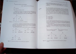 188
{ONTl MPORARY LINGUISTICS
9)
A vcgerarian would n('"cr eal fa hamburgerJ.
i i
head complement naming the thing ealcn
10)
in ,Ihe house'
j i
head complement naming a localion
Complemems are allached 10 the right of the head in English (bul I
left in many other languages - see section -I). Figure 5.4 il/llstrale~ l~.
struclure ofa phrase consisting ofa specifi.~r, ~ hea,~. and a ~~I11PICll1enl.(~~
NP serving as eomplemenl ofa V IS oflen caJlcd a direct ob.,cct.)
VP
~A
Qual V Del N
I "
never eal a hamburger
Figure '•.4 A VP COn"sll(1g ();" head. a ,!,•.'eilie<, and a complement.
As nolcd ahove, complements are themselves phrases.. Thus, the cOmple.
ment of Ihe V eat is an NP Ihal itself consists of a determmer (a) and a head
(/IlI/11h/l~~er I. Th" phra,e then combines with the verb and its specifier to
ti>rm a still larga ,trueturaluni!.
"IP" APs, itnd PPs can have a parallel internal structure, as the examples
iI
Dct
I
Ihe
f)'g
I
Imu t
" 'ur~ 5., lItl pi..
NP
l'
"I
I
books
"/'
T
I'
I
"'
b AP
Deg~pp
PP
/ I I ~
bout the war quite certain about Mary
NP
the It JU
Ii IIf" "
SVN rA.X; lll[ ANALYSIS (n
" l:,~t...IT(NCE 51RJ('""1JRE 189
in Figure 5.5 Illustrate. (I n order to SaVe s .
structure,of the complement phrases in tn ,p~ce•. we do n()l depict the' •
Qucslton 4 at the end of the cha. l~;t! exa~pes.) 1nlt:ll<
complements. P prOVide!; pract1ce n .d
1 enti"Ying
How does the gr~mar ~~sure that pecifier,;.. h
occupy the appropriate POSlllOns in phrase <tru earls, and cornplem"nt
< , ' " Clure')Th .... "
elements that make up a phrase is regulated b . . e arrangement of the
mechanbm called a phrase structure rule Y
Th
' specIal type of grammatic.I
I . I' th . . . e follOWing p"__ _
ru es ~tlpU ale e posltton of specifiers he d HI~ StruCture.
various types of phrases that we have CO~"id~ ~an~ complemenLs in the
read as 'consists of' or 'branches into' The th
re
SOd .r. (The arrow ean he
. . fee 015 m each  . .
that other complement options are available: these o. . ru e indIcate
in seclion 2.) ptlons WIll be dl'CU'ed
II)
NP ~ (Det) N (PP).,.
VP ~ (Qual) V L 'PI.
AP -> (Deg) A (PPj ..
PP ~ (Deg) P L 'p).
The first of these rules tate that an , 'P can consist of a determiner. an ..
head. and a,PP complement Ias In FIgure 5.5a I: the second rule capture, the
fact .that a_vP can be compo-.ed of a qualifier. a V. and an .;P complement (a,
in Figure :>.4): and >0 on.
As the parenthe.e, in our rules indicate, both 'pecifiel' and complements
are opuonal. Thu" a pbra-.e ma~ conSht of a. specII!er. a head. and a
complement: a head and a romplement; a 'peclfier and a head. or Ju-t a head
(Figure 5.6 .
a
n ,
b
Phrase CIm l,ung of a head and
omp emenl
pp
p
'-
n then
 