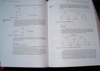 190 ( ) i f "PO~ H!'I UNGUIS TICS
Figure 5.6
c
Phrase consisting of a specitier
and a head
NP
/
Del N
I I
the man
continued
d
Phrase consisling ofjusI a head
VP
I
V
I
(The boys) arrived
Generalizing the
rules
By now, you will have noticed that there are very obvious Stru
I'fi d' F' etural
similarities among the various phrase types exemp I Ie tn Igures 5,4 t
In all four phrases. the specifier is attached at the top level to the left 0/.6.
head while the complement is attached to the right. These similarities eO the
I
. an be
summarized with the help of the template. or b uepnnt shown in Figure 5
in which X stands for N. V. A, or P. .7,
Specifier
XP
X
Head
Figure 5.7 The phrase structure template.
Complement
Instead of having four separate phrase structure rules to capture the
placement of specIfiers, heads, and complements, we now can formulate th
single general rule in 12). e
12)
711f! XP Rule:
XP ~ (Specifier) X (Complement)
With the symbol X standing [or N. V, A. or P, this rule is an abbreviation for
the four separate phrase structure rules given in 11) above.
The rule in 12) is more abstract than the four more specific rules that were
inJli;t1ly proposed since it makes usc of the special symbol X. However, it is
also more ecollomical and is able to capture the structural properties shared
by the four different phrase types. For these reasons, rules formulated in terms
of the X notation are widely used in contemporary syntactic analysis.
SYNIAX fH ANA.IY"~ (H
~lN'tN( l S~I{ Han
'1
The largest unit of syntilctic anaYM~ i!oi II ' - -
k be . l; hCtllt:ncc lS ,.
scntcncc!-. are tn en to . the pr.()(.uct 0 the rulc I.n 1j '.)' r"dilon't'j1
NP toften called Ihe subject) With a VP II) iel I . I. which cl>mhlle'.n
Figure 5.8. y (struCUl'C~ ....uch a... the llnc tn
s
-------------
A ~N'
Det N V D~
   
N

A scientist discovered the an~wer
8 The structure of 5 (traditional view).
figure 5,
J3)
The S Rule:
S~NPVP
This analysis assumes that S is special in the sense that, unlike other
phrases, it does not have an internal structure (with a head. a complement and
a specifier). However, many linguists now believe that S is essentially similar
to other phrases and has the structure depicted in Figure 5.9.
lnflP (=S)
NP -----r--vp
~ illt /Nf---
Det t Pst V Det N
I t I  
A scientist discovered the answer
5 9 Tll° s,trllctllre 01 lPOnlliJr contemporary view).
Figure.' t"
ccording to this idea, sentences have as their head an abstract .categoryl
duhbed 'lnt1'. short for 'intlection', which indicates the sentence, tense.,
B
'.. ., lltl Ilke all head" is obligatory. thiS automallcally accounts for the
~c,Usc t , ' . th .. either past or O(ln-
f~Kt that all sentences of English hae tense te,g.. e) are '.. V
{nsl) The re,t of ,entence structure follow, from the fact that l.n~1 take~ a hP
'::,;C;OI" as Its complement and an 'lP (the ,ubject as Its spectiter. A tu~ er
ad ,~nt.;ge of this analysis i-. that it gl'l~" ,entences the same IOtemal structure
 
