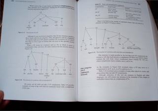 T£ I ) , ... It I.A bTJ( ...
c
I
rn3!
wherner
if
Del
I
the
CP
~S
..p/~
~N Intl
contestan[ will
--VP
I
v
I
win
Figure 5.1;- The 51roctlre oi a CP
Alrnough C, :u-e non·leical categories. rney fil into struc~ures P<lraUellO
rnose found wirn lexical categones. Thus. rne head (C) and It~ complemen!
(S) ro!!erner make up an XP category (namely. CPl. In sectton 3.4. we will see
thai there i, even a type of e1emen! that can occur In the specifier POSition
underCP. . h'
Vhen a CP occurs in a sentence such as 30). 1fl w Ich it serves a,.,
complement of the verb kllow. the entire sentence has the structure shown in
Figure 5.18.
S
N~r~
/ 1"" I NP VP
/  ! I I A :
Det N NonPs! V C De! N Inn v
I
the
I
p.ychic
I I I
knows tha!
whether
If
the
Figure 5.18 The struc!ure of a sen!ence with an embedded CP.
I I
contestant will win
Of cour,e, not all verb, can take a CP complemen!. Tahle 5.9 provides
eamples of some of the verbs !hat are commonly found with a complcment
of (hi, Iype.
CP
PCP
helit:',t.:'. knuw
think. rt::member
per!'louade. tell
convince. proml~
concede. admit
111
There is no limit On Ihe number of embedded I -
sentence. as Figure 5.19 helps 0 show. cause, thaI Can <>CCur In a
;
 VP
 r-----Cp
s
~
NP lnfl VP
A I~
C Det N Pst V
I I 
(nf!
I
pst v
I
thought
CP
~
that Sue reponed that .
that a woman said
9 The structure of a sentence "ith more than one embedded CPo
Figure 5.1
Other categories
withep
complements
(advanced)
This structure is made possible by the fact that each CP complement can
contain a verb that itself permits a complement CPo Hence the topmost clause
contains the verb Ihillk. whose complement clause contains the verb s(r...
whose complement clause contain repon. and so on. .
As the example in Figure 5.20 (overleaf) show. a CP may serve as a
complement to an ~. an A. or a P in addition to a V.
Table: .10 (overleaf) give example of orne other adjectives. noun,. and
prepositions that can take CP complements.
Although structures of thi son are common in English and other
language.~ we will ret-trict our attention in the remainder of this chapter to
cmbedded clauses that are complements of VS.
 