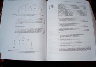 CP
r
c S
1;1'
I
NP
I VI'
/"-.. ~
/),,'1 ;-.; 1/111 I)c, N 11111 V Np
I I I I I I I I
llId' ,:.Ir ,htlulJ Ihe man
" rcp"IJr
--.J "
r.. --J
')(" t,k I' "ItrtK hKI' II". ~.JIi< 11 (,U.JlfH.
.J!d1m', nl.11l n l
p.llrtln" rtleM', 1<) thc' C fl
I ( 'p. OlIkJfl
the' h,Jllr.lo,l' Il1rJ.I" hI tlll l ,,)('fif,c'( P(),),tIOr1 .In( t" . , .if....j
,,,,<'upi,,d oy Ihe "'" "Im"e in decp 'Inlelurc b Ihereli"e nOI "N. L>
. d' ' h "alh<
n:nHlm, '" .1 (mCl' (WI empty ca~e8ory), 111 lea,lIng t m the moved (.'/ r. 't
L:nrre"iponci'i Ie) the complement 01 tht! verb repflll: C!lllCru
In Ihe c,ilmplc",eo",idercd so far, Ihe IV" word origlnales ,1 COl I
. np Cit!
of a ern or prCposll/OIl. III ,elliences such ,tS Ihe lol/owlng. howev. h <n,I
cr, t c
word i, Ihe ,unjeel ~h
51)
Who erilici/cd Maxwel/'!
In Ihis ,entellCe,lhe " ,It word ash ahout Ihe person whouncs Ihe crill""'n,
,uh)c('I). nullIhoul the per.mn enl/clIcu (the c/lfect object). Figure 5 10 ,~(flht
Ihat III .
'L1ch paHerns Ihe ",It word ongllJates In the subject PO'''tIU !"'
"uh'equenlly move.
, to the specifier posilion wilhin CP even Ihough th. ~. an~
ordcraflhe words in the scnlencedocs 1101 change as a resuit of this move~n:~,~al
CP
/:
NP NP
f I
Who
t _
s
J ............... VP
/1P
V N
,.I I
t:rI!ll'lzcd Maxwell
Inll
I
Pst
"gUrt· 5,:10 1101 ItU I f I I
" ,:" , l) .1 'II lIP' I w )word. ~i"c c' Ih"r('" nOlhing f'lr till' wh word 10
")(',( O;( f Irl ~Il( II ( . I!"f lC;, tlu'rl-'" flO virb/p I h.lrll;{' in wc"d orcJ, 'r,
VNIAX lilt ANAIY~l 1)
II an-.lnrmallullt.,. Ii",.· WI! MtIVl"IIU'ut '" (
Inent rult:, they move tlclIU..'Ull I ,I ''''o'CI Hm. Ule cMlInpl
anutlu:r. Such rule, lire l:Un, I HIII,1 'lilt' )t) Ull1l1 "",Uun the I)f 11INc.
1 . I h • ' IlIUn Y flO t'1It'd tH .. "lc:nc n
W lere a p a "a l:UVcr ler HI. >1 Hhlfll1ttJl It !vi
hX:UlIun to another 1 or .my eh~It1t,:1H lhil. can he hilt', 1 ,_ '-'We r, .
~ nU1l 'inc::
Movement IS not lInl,;C)n~llalltcd I I'
, I' r -Id ,- . , . " ilLt, mud, ,,' the ' ,
111 t lC Ie, <.) syntOlx tn Iceem ye", I, I n!l.c"i.trl:h und~nak
t • I" M" leell dev 1 1 I!fl
conl.olratn s un movement. It ha'i heen "-hown th" (  I, C( ,(J dC1l:rmuunK,
targeted by movement rules_ that only'" t, ' • H Y l:t:rtmn CiUeg()(t! ar.
• r d ..t:r am P<)'>tttOIl can
sites lor move clCll)cnt and th'n th' ~. I' . CfVc" 'anulnu
I r . ~ ere arc ltlHt on hc)w t.  ~
be ~~ove{. "'or cxarnplc. invcrion l.:an move an' .. dr C :0<:1 can
position only to the ncarc..,t ("' poition. .uXthary frolll H)c nn
52)
u. movement of:.m aUXiliary to the nearest C poitton:
IeI'llI' Ilarry ,huuld know ieI' Ih'llthe bUHle mitthl explod 'III IDe
lell ,hould Ill.) I larry kn()w ('P whether the tx ttl . Ic.. ep ..ru(,:turcl
t. ___ --.I ) c m,~ I .xp',,(clll ISurt""" 'no"ur.
b. movement of an auxiliary to a more d"tant C PO"tion:
Icp IIp ', larry ,hould know ICp Ihat Ihe btml. m'ght explodelll {De
. ep 'lru..:ture
ICp M,+gllt liP Ilarry . h"uld kn"w ICp Ihat ,h. bolli. _ explodelli. {Surtace
L,---- - __________~J teu<lurel
There are also certain context!> in which transformations ' . bl'
A I" . , arc un..: e to
o~erate. s a pre Imlnary IlIu..tratlon of this, consider the fOllOwing two ai"
ot sentences. P
53)
a. movement of a wll word from inside a complement phrase:
Carl should see [a picture of Draculal. [Deep structure!
Who should Carl see [a p'Clure of _ 1" [Surface structure!
+ I
b. movement of a 1'11 woru from inside a subject phrase:
[A picture of Dracula! could fnghten John [Deep structureI
Who could [a p,cture of _ llnghten John! [Surface'trueture!
t I
In the tirst example. the wit word is extracted from a complement phr.lse
and the rcsult [s acceptable. In 53b). in contrast. the wll word IS extracted from
the subject NP. The ungranunaticality of the resulting sentence suggest that
It is lIot {X)ssiblc to move an element out of a subject phrase. We can capture
Ihl' fact b} f011l1ulating the follo'.ing constraint on tran,j'ormations.
 