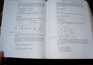a
Tlll.. I..".)ntr.l,r I,e,f"'= "'(l~. m..:e thl>" rn.·ero.1.hlu~htier(lf"-c:'. t~n~tIO" <l....
fi~r of Uk" ,'C'l't.l3.DJ ~n"fl.)re ,ht.'lUIJ ,.-,"l..'ur h_""'I It-. left. 3_' 10 0 ." J urpn.Pe-cl~
00", '" er. c.'" n lTh,)Ugh ,pt.'"("iri "I"" ,gener.t.ll~ r~"l."Je (~e head In Frent.:h.'tn I)'
fi " ...urn a., I.lUJOun 'ah 3~"· mu...t folll.) the, em In mal language. ql1a.li.
6..)
a. -Pau' h,-'UJt'lUl'o £J:IaJlle. (= Engli...b 6/,N
PauJ alw"J'" Of....
b. Paul IflI,aIlle ",uj""'" (= English 6-b!
P-Jul"Of -... a.!w:n'
WI" ,"'-'uld th" be" Onep"sibilil) thaI i- currentl} being considered i, .h.
Fre~('h h.l.., me! erbr3l~ing uan~forrn3tion ouumed In 69). "1Cl(
69)
Verb raising'
~ 10'<  . 10 lnll
erb r:u~ing is obligato!) in French. applying 10 the deep structure in I'i~
5.35a 10 £1ve the adjacent surface -tructuTe_
- b Surface strucrure
Deep ,trucrure S
S ~
:-'~'P ?'P In11 'P
I ~ I A
:-.;
I
Qual ' :-.; . Qual '
Paul
I I I I I I
IOUJOun. Ira,mlle Paul travaille 10ujours e
Paul always works Paul wots alway~
Figure 5.35 ~ r.lrsilg i1 French
B monng the 'erb 10 the In11 position in French. the verb raj in.
uan..s(ormarion accounl, for HS occurrence ro the left of its specifier in rha~
language.
A fascinating piece ofindependent evidence for iliis proposal comes frorn
the operation of the im'ersion tran. formation in French. As we have a!read'
seen (section 3.·1). this transformation moves Infl ro the C position. Now. i~
English only au.'-ili3/)· "erbs occur under Infl. which explains why onl) they
can undergo inve~ion.
70)
o. Inversion of an auxiliary verb in English:
Will vou know the answer?
L-.I
b. Inversion of a non-auxiIi3/) verb in English:
' Kno vou the answer?
t . -,
Figure 5.
Have you tried?
However. unlike Engli,h. French abu allo" , inv" f
cr"'lOn {) nun-aux..lharv J
72) . ,
Inversion of a non-uuxiliary verb:
Vois-tll __ Ie livre?
L-J
see you rhe book
.Do you see the book?'
Figure 5.36 depicts the interaction belween verb raisin. and l·n·e~·1 d
~ ., e ."onn~eed
10 form thiS sentence. (We treat the pronoun ru 'you' as a type of);P)
CP
~
C NP~W
I . ~
V Infl V NP
I I  ~
e
Vois ru ~
tL____)'---..J
Ie livre
Inversion V-Raising
36 The interaction oi em raisi1<;; and im<!rsioo in French.
Although English does not use the verb rai<;ing transformation in general.
there i.- reason to believe iliat it applies to the 'copula' verb be 3> a special
case. As shown b) the follow ing example. be sounds more natur~1 when it
occur,; to the left of a qualitieruch as a/ways. which occur<; in the specitier
position within VP.
(/.
b.
/>,' to the left of the specitier:
Jonathan is ai ay, on tnne.
h to the right of thepc.:itier:
.?*h'nathall •h a), h on tune.
 