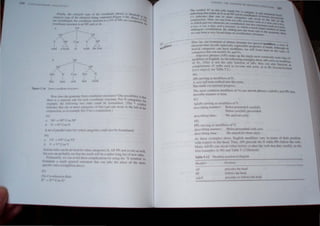 l'ol.l hTI ..,
.1 P
P ~'P
I
 . 'P Con ' NP
~ I I .6-
read a Otl(lk l'r walk the dog
b . 'p
-----:-------.
. 'p"- I ;-';P
I "'"
Del ~' Con De! N
I I I
!hi, man and that ch'ild
Figure 5.38 5oP1e coorcinate 5Iructlr."..
How does the c:rammar form coordinate structures? One possibilil, is th
there 1. a ,epaf3r; rule for each coordinate structure. For :-< categorie~, f:~
example, the following mo rules could be formulated. (The • sYmbol
indicales thar one or more categories of that type can occur to the left of the
conJunction.3l m cample ~Ol: Con =conJunction.)
,3/
a :--1' ~ ),1'* Con:1.1'
b. .' ~ 1'>* Con :-:
A .et ofparalJeI rules (onerbal categones could also be fonnulated.
4)
a. 1' --> VP' Con  P
b. ' --> V* Con '
S,mJlilfrule> can be devised for othercategones (5, AP. PP. and 0 on) as well
nut?ou (an probanly ec that the result v.ill he a rather long list of new rulel.·
fortunately. we can al'old these complications by u'lng the 'X notation' to
Junnulate a ~mgle general statement that can take the place of the more
specllic rule ex~mplilied above
5,
The ( oardmatlOn Rule.
X. Con X"
5)
difiers
MO
..,YN1JX III( ANA''t'IS (11
~INltN( 
fl ' S'~l( l)Wf 1.1.5
The ~ymhol X _10 tht... rule ""and", for -'" (;ac
tndit.:uttng thal either an X or an XP I:an ~ -' ~(lry at 1m)! ll'1l.:lu 1 
. d- , h ClM.lfl.htillt::d A he fa eve'
( ) ,'11 IcalC~~ 1 at one or .more cau:goncN. Ci.ln ( "" .. iotl!, the a..
...lcr...~
conJu~"Ctl~n. rhu~. we ca.n lorm not only ...truttures ~~~r ,t() the: left h the
in whICh Ju~t two clcmcnl~ ar~ COOrdtn"led l..  ch a... u ,"Un ul1d u b
d • , Jut a 'Ih "'lructu fly.
o boy. CJ cal, a og. and a IUlnlster. in which ' re~~uth <1' a nUl
d d"' B ' a much la.rger n he __ fl,
Ull crgocs coor InatlOn, y addtng Ju...t nne mOre rule to urn 'r ot lkrru
we can form a very broad range of Coordnuti.()n t the grammiJr. then
~ ruCtures. .
Thus far. our treatment of phrase structure ha, ignored modifi '
clements that encode optionally expressible propert' f" ,ers, a ca." of
. ' ,es 0 ..eads Alth h
leXIcal categones can have modifiers, we win foeu h .- l>ug an
categories that can modify Ns and Vs. s ere On Ihe lypeS 0
Adjective phrases (APs) make up the single most co 
.fi .' E I- h A h f ' . mmon Yused ca" of
modI lers tn ng IS. S I e ollowmg examples show AP : .
Th" h ' s serve as modIfier
of Ns. ( IS IS not t e only function of APs: they ca I f ' '
1 f b h b naSoUnCtlOna~
comp ements 0 ver s suc as ecome and seem, as in He became/,ee d
[very' allgry]; see Table 5.5.) . me
86)
APs serving as modifIers of N:
A very tall man walked into the room.
She made exceptional progress.
The most common modifiers of Vs are adverb phrases (AdvPs) and PPs that
describe manner or time.
87)
AdvPs serving as modifiers of V:
describing manner: Helen proceeded carefully.
Helen carefully proceeded.
describing time: We arrived early.
88)
PPs serving as modifiers of V-
describing-manner: Helen proceeded wirh care.
describing rime: Hetayedfor rhree daH.
As these example, ,hov.. Engli,h modifier> vary in terms of their posinon
with re:peet to the head. Thus..'P~ precede the.' while PPs follov. the verb.
lam Ad P< can occur either before or after the verb that they modify, as the
tin.t ~,ampk_ in c'6) and Tahle 5, I:! illustrate.
Tllhl~ 5.1~ ~lodifier (X' Ilion in English
1'
PI'
d,' the head
 
