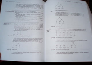 - ..
,'pt-ndi; HOIl tn
bUild II,-t- ' tru( lure,
Htl~c.lbm Il.)l)(). RdtllimlcllGrammar, London: .~ouL1edge.
R{l",C!'.. R~I'lCr1_ J9l)1. Srn/tJ("/ic TIlt'OfT: A Unijlt'd Approach. London:
nwJd
lin (In. 1:"111). 1911..J. ,II/tU: A FUlIctiollal T:rp%gical APPll1OCh, Vol.
•.h.tdphi.l: Jl)hn BenjJlIlins. . .
Ha(,.~St·nHH1. Lili;lIlt!'. Iqq..j.. /lJIm{/uclioll {(J GOI'l'rll1l1t'lIf and Bmdmg rht•or)'. 21ld edn.
(hlt.lnL Hla~k.L·". .
RJJt()ni. ~.nJrc_ 191':8. rrUI1.'ifnrmaticJIIl1! Gr(unmar:.A First COW',H', C:lll1bridg
e
.
Camhndl.!t.~ Cnh ('(SHY Pn.'~..... ' .
-"'wren, Tin;O[hy. ed. 19:Q5. Ltl~lguagt.· TypO/Ol(Y illld SYllItlCIlC Dt·S(·"'ptioll. VO
ls 1-3.
Cam~rid,ge : C'lIl1hriJgc Unl er.,H) Press.
----------------------------
4./lhough III' rd.1li,·d) eas) 10 check.1 tree ~trucrurc 10 s~e if it complies With
Ihe XP rule. il is some hal harder 10 hulld a tree slructur~ from Scratch whe
Ir.' ing «) analyse a ne ~hra,e or senl~nce: In suc~ cases. you wi ll prObab/;
fllla il <,."k.'1 10 pn>cced rn step> workrng from th~ boltom up and frOm right
10 lefr. A, ~II illuslralioll. kl u, Ilrsl conSIder the phrase lIeor Ihe door.
The ftrsl 'IL'P illo/,es assigning each word to the appropriate leXical
"aft'gol')' "., dt'plelcd in Figure 5.·13.
P
I
nt'ar
Oet
I
thL'
:>I
I
door
Th"II, I orklllg 'mm nghl to left. the XP k,·eb are added above each N
: A. or P. a, .~ figur.:- 5 44 Thus. we fir. t add an iP '~hcl above the N doo;
1hl'rt' I' "earl) no cOll1pkmcnt h re. but there" .1 ;;p<!cifier (the determiner
rll I,  hlch can he attached at th 'P lelel ill accordance with the XP rule.
'r
I' Dtl
,
liar the duor
'lgutd.44 BI ", thl. 'I'
III FI -u 4~ lIe cam Qui Ih am PC( dun' lor Ih P /I nr,
rcqutn.'d PI' I  I
pp
/~
p Det N
I I I
near the door
Adding the PP levet above the P head.
figure 5.45
The N P to the right of the P clearly functio .
I · · ns a.. lis campI .
names the ocatlon entaIled by the meaning of ) Th. emenl ("nce It
. near . 15 eem .
attached at the PP level In accordance With the XP I . . ent" therefore
structure depicted in Figure 5.46. ru e, gIVing the complete
PP
/A
p Del N
I I I
near the door
Figure 5.4
6 The complete PP.
Figure 5.47
Consider now how we.proceed in the case of a complete sentence such as The apple
/!light hit the man. AsSignment of each word to the appropriate lexical category giv","
the structure depicted in Figure - A,.
Det N Infl v Det
I I
The apple might hit the man
The categories lOr each ad 11 the 'ffitence.
·,)rl..m>: fT.)m right to eft. It I' e ~ to ....
"" that the noun man head, an.·P tFt=
5.4fl that ~'nt:lln' 'lfier UI DO mplemeDL -
I '
I
Ill'
lnll
mi'ht

hIt the man
 