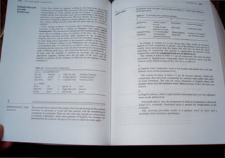 2
254
Rt'duplication and
prosodic
morpho/ogr
h h~" ht.'CIl ,htl no.., Jin,gui..b work.mg Itt lhl' Jrallll'Hlll uf
mnrph()Jtw th;J( l~l.'nllHl~ unih of proSllll) sUL'h a.... the moru a rhy hPtl),~
J:"~ ~ • . of ('J. •. l . _ t 1l1i , I:
COITt.'Sfl(lOJllJg hl a ,hon s)lIahlt..· 11 UI..."/t; w. (&.: _l~IPtl:1 -. """l'lIo n I.; Unit
syJlaolc dnd th.' ttlH ()fh..'11 pI;}) J. It.'Y mit: III I.:undlllonlltg ur UClcrrntS). tht
appJil'arion of IllPrph()lngical r.uh..'s. Vc ha,,~ .tln:au} oh'c:rvcl.l thi~lng t~
di ....cu......ion of En!!Ii...h l.'llrnp.lra(,,~ degree ~1~JCL'I1,C'" above: Ihe ~t',. . II} the
ali!..' ut."·rel.- endin!.! un" gne, with aJJccllVC hases lhal do nm c" C:OrtlP;lt
'" • . • ',ceed
.
, ~ IIaole,. t",o
¥ Evcn srrnngcr c.''iUCll(,C or prosotlic .units condition ing morpho
pn:k:.·c...,Sl.·s i., pnH iJed h) a numbcr of . languagc.s Lh~l employ I:)gi~al
reduplkalion. This phenomenon typically IIlvolves manufacturing u rPathnl
cati,'e anix oy making a copy of a portio,n of the basc. The copyCdUp,,_
pre-specified canonical prosodic shape stipulated by the morphol h ilS a
template. 8m il 1
1;1,' 1I great variety of vowel :lnd cons~nant segments ogu
,,;al
its esact shape always depending on the segments ;tvarlab le in the b'. " 'tn
Ph'I' . ) th I a·C F
instance, in IIokano (spoken in the , 'ppll1es e morp lOme me .Or
'co,eredlfilled with' is si lollowed by a tcmplaric target which is a" ~tng
containingJ'ust one morn (0' ) while the plumlmorpheme has for its te y able
. .' . . . lllPlatj
target a bimornic prelix (0'""), (By convention the mo~a IS symbolised by C
In borh ca.,es the template is satbtied by factOring out and Co .".)
appropriate segments, starting from the left edge of the b~se, unt~y:~~
template is satisfied. (In the examples III Table 6,6. the dOl mdtcates SYllable
boundaries.)
Table 6,6 IIokano prefi.,al reduplication
.'I; + a'l - 'coverecVfiJlcd wilh '
bu.neg 'buneng' ~
dJja .kct 'jacket' ~
pan ,di.lig 'skirt' ~
0'1# - 'pJural'
pu.sa
dJja.ni(or
kal.dia
'cu"
'Janitor
'goat'
si-ill!,-bu ,neg
si-d~-d3ju. ket
si-lli!-pan.di.lio
Q!!!!-pu .sa
dlii!!l-d3,ja.nitor
kal-kal.dia
'carrying a buneng'
'wcaring aj",;ket'
'wearing a skirt '
'cats'
'janltors'
'goms'
PH ONO LOGY AND
YNrAX
We saw in Ihe firsl seclion Oflhis chapter that some phonological rules inclUde
re/crcncc 10 ~uhdasscs 01 words and Ihus inlcracl wilh Ihe morphological
t:UlI1poncnl 01 a grulllmar, There are also rules Ihal u.:pcnd on cenain k' d'
I " I' . tn s
(l synlaCltc rn ormalIon,. Some slrcss pallt:rJlS of bnglish, I<)r example arc
t1clennrneu by Ihe synlaClIc Gllegory of Ihe form 10 whkh Ih.: rules apPly.'
A H
grfcnhi.)usc
blucbOtilc
f..!Htherbcdding
blackbird
'1 pluce to grow
Ilowers'
'il Ittrgc nythm
defcClICs on I'ood '
'ovcrclllploYl'ncnt'
' the blnckbird'
A,~el(li"s "holl ie!'''.'
IC..lhcr hedding
blal;k bird
'~ ~U!c tha')j, hue'
'~ldln~ With h:,h,,'r
'any hint Ihat'!; hal.:k'
In Ch3ptcr 4, section 3. 1, it was shown that When d .
W()r  arc grnulX:u.
together to form compounds or phrases, One of the prim'ry d '.
' -. • wnr ....resses ,....
usually more prominent than the others, Wc will now s"" h, h
' . " ...... )w  C srcs~
pattcrnlllg 0 1 compounds and phrases IS represented nn metrical Icvch
respectivcly called the compound level and the phrase level.
The column A forms in Table 6.7 arc all compound' The rul ' .
, , , .:'>. C Or ....tn.!s~
placement In Engtsh noun compounds places the primary stress over the
leftmost word. Stated In terlns of feet, the rule is as follows"
I )
[n English noun compounds, build a left-headed unbounded foot over the
leftmost stress on the compound level.
T he column B forms in Table 6.7 are all syntactic phrases, Unlike the
compounds, they have been constructed by syntactic rules rather than rules
of word formation. The rule for stress placement in English places the
primary stress over the rightmost word. Stated in terms of feet_the rule is as
follows.
2)
In English phrases. build a right-headed unbounded foot over the rightmost
stres~ on the phrase level.
Presented step b) step, the as 'ignment of stress to compounds is shown in
Figure 6.11 (tm.:r1eaf). Foot-level stress is present for completeness in the
c,ampks.
This stressing procedun: results in a primar) , tress on ~r~ell ami a
seeomhlr) stress on hOt/se: Kdt'lliJc)t/se.
 