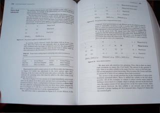 1.3
Stress clash
(ad,anced)
. - d on' can Icad ro some su~
The IOh:rfJIt.~t.~ fx'Cen metnc... an . 'I) ~ ~ h . e Chang _
...~(!~h rh) lhm. An e"~I~lpk ll~ Ihls phenomenon can ' card Clearly i~),j in
ca.,e of personal name.... 10 English. . _ . _ th~
. . .. I ames in EnglIsh pauems like phrases .
The stres....lOg of perso~a n_ . _",""ord's and the rightmost ete • In that th
firs! anJ IU....1 name.... are.~"JIe.'is~d as . ". Fred Smith, Mar' D rn~nt Of th~
full name: nonn.111} receles pnmlU) stress. . . - eV1ne Fi ' e:
. . E' 'h :ord in the name Fred Smlfh IS composed' ona
.1.ft:Cwdt'y. and so on. ac ". r the (sino-Ie) stressed ~ Of 0"
~rres~ed foot; word-lend st.re:SS npp leS to . e . ~l. as sho ,e
I
· . F' "0 and phrase-level stress applies as shown In FIgure6 I "n
ear ICrln IgllfC-",-+ • . 4.
xl Phrase level
(.x) (x) Word level
(x) (x) Foot level
[[Fred] N [Smith] N] NP
Figure 6.14 Phrasalstress applied to an English proper name.
In everyday speech. however. certain ftrst names such as lo·ann, JOhn
Paul. Mary-Lou, and so on, may optionally show an altered stress patte~
when combined with a last name. In Table 6.8, note how the stress pattern Of
the first names in column A changes when the last name IS added, while th
stress placement in the first names in column B does not change. e
Table 6.8 Proper names undergoing/not undergoing stress clash resolution in
English
A B
-
RHinn -> Jb·ann Watson Yvonne -> Yvonne Watson-
John·Paul John-Paul Campbell Akim Aklm Campbell
Miuy-Lou Miuy-Lou Henner Annette Annette Henner
Represented on a grid, a name such as lo·ann Watson takes the form shOWn
in Figure 6.15 before any adjustment to the stress pattern takes place.
Stressing of the first name and fuH name takes place cyclically. (The italic x
indicates the matching stress that must be added to the other words in the
group: see section 2.2.)
Note that in Figure 6.15, two stresses (x's) stand immediately next to each
other on the phrase level (lirst cycle) and also have corresponding x's on the
(.lord) level below. Such a contiguration of stresses is known as stress clash.
(To see a different configuration that does not show stress clash, compare the
two .x  in Figure 6. 15 with the x's over black and Ilest in figure 6.11, where
llit're is a gap belween the two .~'s at the compound leveL)
The 'hili JiulIl what is represented in Figure 6. I5, jo·ill1/1 Wdl.lOll, to the
figure 6.15
x)
(x)
(x)
(x)
(x)
If'il  q"" '
),,) PII"'t.~ h:v.'l t
l.Un';'yI.:t"
x)
Pht.IW level Iht. I.:Ydq
(x)
{'X. WUI,lh:'d
(x) (x)
(x .) "n(l evel
1I pol N lunnl NI NI' IWat'''''1 NI Nl'
commonly heard pronunciation ./b-wlII Wat.liml can h' .1 ~ .• 'L.,.. •
. II) . . " Ucscn,",,( 111 111<ln 
terms as (opllona y occlIrnng tn order ll) resolve. ~tn!~~ I''" .:a
. I ' ' "c ~'!Il, As hm~ '
there IS a stress on a ower level tor the dashing ~lrcss to ~h' it h' .. "
'. '. - . F' , I ac hl,  mal
This adJustment" s lownln Igurc 6. I 6, where the 0 'tand, I·, r' . II hI ,.
. . ). ~y " <with
no " on the gIven level. The phrase level (first na111") ·,s h 1.'1
' " ..... - 0 U iU':l.:.d 0
emph~1SILe that the metncal adjustment lakes place there. Rememher that Ihis
adjustment can only lake place because there is an x over the na111e I" '10 Ihe
level below that where the clash oec.urs. The ahhn;viatlons Ie anu 2( stanu lor
first cycle and secarld cycle, respectively.
x) x Phrase levd 2e
X -+ (x 0) x Phrase level Ie
(x (x) x) (x Word I"vel
(x .) (x) x) (x .) POOl level
[[[Jo] N [ann] N1NP
lWatson) ) ,,) "P [llJo] N [annl Nl NP lWalsonl1 "I NP
Figure 6.16 Stress clash resolution.
We must now ask oursel,e, two questions. First, why h there nil Mres,
clash resolution on names like Fred Smlth'1The answer 10 thi, l1uc,ton IS
easy: there is no other S) liable tn the name Fred for a stress to fall ha,k nnto
The second question i more tnteresting. Why do names like Y'onne ami Akim
in column B of Table 6. not undergo stress clash resolution'?
The answer to the second question lies in the formulation of stres'·ca,h
rcslliullon presented abtwe tress i~ shifted one syllable til the ldt what'
possi/J!". All t)f the c.arnplcs in cl)l~rnn A above resolve stres c1a,h by
,hifting a "tres, bad, to a syllable v.hleh IS already :tressed on t~c lxltlevel
,ince the namc consist of tO ,tressed feet. In the ftr1 namc hmt/It', blll,
and 1111('lte ho.ecr. thc first syllable is not tre 'ed, and u Joe nul
,1)Il,tHute a pwpcr landing ,ite for a n:tracteJ ,tre s. figure 6.17 how tim
1111 a t1ll'lrical grid.
 