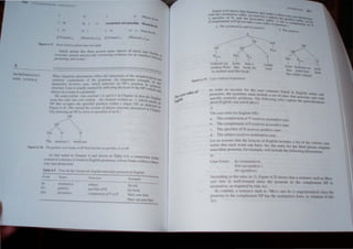 llYvonneJ,
xl Phr.s. I
eVel
rt"solution not possible
''ford 1"'1
FOot leVel
[Watson] .,1 Np
(. .l
[aNml ,I '" llYOnnd ~
figure 6.t7 Stre..s cla~ re~o'lJtion doe:. not ~lPP"':
3
MORPHOLOGY
AND SYNTAX
Subtle derails like lhese gOlem many aspects of stress and rn
e"eryda speech and provide-convincing evidence for an interface ~thlll in
. • Cl"e.
pbonology and s)0I3. cn
. . f th ------------
Many Iinguisric phenomena reflecr rhe Inreracl!?n 0 e morphological an
syntacric components of rhe grammar. An ,mportanr example of d
interacrion involves case. which indicates an NP's position in sy th,
Structure Case is usually' marked by inflecting the head of the NP (whlnhtaCt,lc
• • C "III
always be a noun or a pronoun).
We noted earlier (see seclions 1.4 and 6.3 of Chapter -I) that the En I'
. th I t · 'tten 'h' g "0
noun has only .one case ending - e. e emen . wn as . s w Ich marks an
NP that occupIes the speCIfier posItion wlthm a larger NP. as depiCted'
Figure 6.18. (We extend the system of phrase scructure preSented in Ch In
. N apter
S by allowing an NP 10 serve as specIfier of an .)
NP
A~
Det N N
I I I
The minisler's briefcase
Figure 6.18 The genitive case marks on NP that function as specifier of an NP.
As also noted in Chapler -I and shown in Table 6.9. a somewhat riche
system ofcontrasts is found in English pronouns. whose forms reflect a thre ~
~=~~~. e
Table 6.9 Case for the Jrd person SIngular masculine pronoun in English
"orm Name FUllction
----------------
he
hIS
hlln
nominari"e
)lcllltln'
aCl'USafl'C
subjecI
specificr of N
compkmcnt of V or P
Ewmp/e
He left.
hIS hook
---
Mary saw Illm.
Mary sat lIeal him.
Figure 6.19
1NtUtfl( t!. '16
Figure b. 19 shu,,,· .... thilt .h~panc, •. , '
'with thl:," nominuttvl! ~uni'. -),:U u~ccllil,,:-'U ,mUkl"S a hrel~-~ay _. '.
,- f N or ., 'uh,c ' h I.:~ dU'llC .
.~ ....pCl:l lcr 0 ,and lhl.:' ~u.;CU""'tl.. _- 1..:. t e genitve f&- 'lon,
L . • L .. '" lthx. f !IoU ItA -n f
(Complements 01 P uo nOllUkc i.l eel'C .... t1' _ -II nr 1 Cnnpe 0 (JI(
1I IX In Ji.pane'e ) men ()f 'J.
II Tire Ilominlltive lind Uq'UttU'e .
b Tht· Rt'niri't'
s
~;- Inll
r , A~PL,
N nClIll Det N~c V
I   
Gakusei-ga kono hon·o yonda
student·Nom this book-Ac read
•A student read this book:
Case contrasts in Japanese.
NP
Np.....--
/"
Dct N
 to
•
kono kodomo_lIo
this child.Gen
'this child's friend'
N

yuuji
frien
In order to account for the case cOntrasL~ found' E .
th . In ng Ish nouns a d
pronouns. e grammar must tnclude a set of rules that . . n
.fi ' . . Th assocIate case With
specI IC syntactIc pOslttons. e fOllowing rules capture the e "
about English case noted above. g nerahzatlons
3)
The case rules for English NP :
a. The complement of V receives accusative case.
b. The complement of P receives accusative case.
c. The specifier of N receive' genitive case.
d. The subject recei'es nominative case.
Let us assume that the lexicon of English includes a list of the various case
forms that each word can have. So. the entry for the third pe('<;on singular
mascultne pronoun. for example. wtll mclude the following information.
-/)
Case fom1:: he (nominative)
him (accusative)
his (geniti e)
ccording. to the rules in 3). Figure 6.~O shows that a sentence such as MUll'
.1'(/'" hl/II t~ well-formed since the pronoun in the complement NP is
;!ccl1satiYC. as requtred by rule 3(1).
In Cl1l1trast. ,I scntenceuch as *MClry S(lW ill' is ungrammatl:al since the
I'H)I1)I111 in h' '~)'l1pkmen .'P has the nommallYe form. in iolaltllt1 of rule
30).
 
