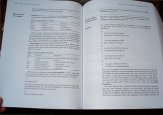 Po/Ysem)' and
homophony ~OI)~eR1~ O~...·cu" h('~ a wurd has two or mO,re relaL~tllllcanings.I.'
~um~un... some t:illllplC's of polysemolls vord_'i In Eng lish, able 7 3
Table 7.J Sllme poly~('m} in English
:-1l_'_'nl
______I_It_'''_I_In..:8:..'_
I________
il_le_''_"_if_'S_'_B___
-----------
bright 'shining' 'intelligclll' ___________
to glare 'to shine intensely'
a deposit 'mincrab in lhe earth '
'[0 stare angrily'
'money in the bank'
h . d" . ------
If you consult a reasonably compre enslve ICIIOnary for any h
you will find numerous examples of polysemy. The ease with whi~~guage,
acquire additional related meanings allows language 10 accommOdate th~ord
conceprs and perspeclives that accompany technologIcal and cultUral chan~:
For Instance, wllh the advent of the Internet. surtersare nowadays r()Ununge,
only on the ocean wave bUI also on the Weh in cyberspace, nOI
Homophony exists where a single form has IWO or more entirely d
meanings (Table 7.4). In such cases, it is assumed that there are two (nr "linq
. h .. h h ' more)
separate words wllh t e same pronunCIatIOn rat er t an a slOgle wOrd'
different meanings. ~I(h
Table 7,4 Some homophones in English
Word MeoningA Meaning B
---
bal 'a Oying, mouse-like noclumal 'a piece ofequipment used in c':;;;;;--
mammal' baseball' Or
bank
club
plol
pen
"a financial institution'
'a social organization'
'a plan ofa literary work'
'a writing instrument'
'a small cliff at the edge of a river'
'a blunt weapon'
'a small piece of ground'
'a small cage'
Polysemy and homophony create lexical ambiguity in that a single form
has two or more ~eanings, Thus, a sentence such as I) could mean either that
LIZ purchased an mslrument to wme with or that she bought a small cage.
I}
Liz bought a pen.
Of~ourse, in actual speech the surrounding words and sentences usually make
the rntended meanmg clear. The lexical ambiguity in ,entences such as the
following therefore normally goes unnoticed,
2)
He got a loan from the hal/k.
'II t.lf"....,""••
l)
I-k.'iH"l' 1 1/ 'h.'l"(kd " .pl.ln' q ~"'P hn ~'llIh'l, PI
and houghl il p",. 1111 l10 V hI' "'t"I' Itl 'ht".,  'Ktp
-I)
II. The poll"c chased Ihe hurgl;1I
0,
5)
The burglar was chaseo hy Ihe pol,,:e,
(/ ,
h.
6)
C/.
b.
7)
£/,
I gave the summons 10 ChI'''.
I gave Chris the SUmlll(IlS,
It is unfortunate Ihatthc team los.
Unfortunately, the team los.
Paul boughl a car frtlm Sue,
h. Sue sold a car 10 Paul.
8)
a.
17,
The game will begm at 3.0() p.m,
Al ),00 p,m.. Ihe game Will begin,
The (I) and h) sentences in each of Ihe ahove pall's are ohvlously very 1II111ar
in meaning, Indeed, II would he impo..,ihle I'm one sentence in any pair u he
Irue wilhoUI the other abo heing Inte, Thu" il illS Irue Ihallhe pullet! dl;lSCI
the burglar, it must also be tnte Ihat the burglar was eha etl hy the loll"e
Similarly, if it is fabe that the pollee chasedthe burglar, then It Inu,1 al 0 he
f"bc that the burglar was chaed by the potee, .(Scnlclll~ whll t: III ',ulIn ~
alt: related tl) ea,h (Ilher in lhi, wayan! alo 0 havt: lhe alii truth
conditions,I
1'01 'lllne lingUists, thi is enough 10 JU III Y :I) Ill' Ih.llih • two I!n nec,
h;n c th,' sam. ll1e:tOln', Howewl. you Illay null e that Iher' If! ubll
dllt'nl'l1cc' in empha,j Pclw n the a) d hI enl nc In 4) to 8) l or
mst.lI1n:, 1 i, nalural 0 illl<:rprct 4a) a a t teillclll aboUI wbalht police O~~
UlJ 4h) as a ,tat III nt anout  hat happen d tu the burglar SLmllarly, )
 