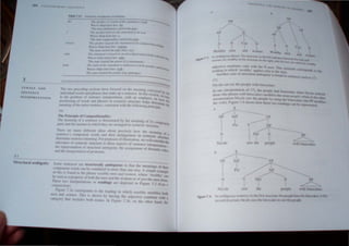 I.t
.III.. ,', 1'1'1 .JJ "ij'~ I IN',l I II
YNrAX ANII
" N " N( r
I N 1/ /(I'/(I IAI/ON
I ,''' ', I o
.....:;,:;::::.;:..:......,;...;;,____-,-:::::-::==':::'__~-___
(hI" """Art If j, Iljllll ullill 1,11'-'''''111 J Ifllilt
"',"11 l,k,pI ~'H II 1/ I"
hUff' I
".. mil"" 1IIII""YJUlfI/C'II,Ilc:tpl, •
'h, 'I' "ltt'l "t'/Il t', .Ih, {,If,."w"'/II h,> In"
 ,. ",,1..'1" ," ..,,"tH.·" (.:
'''C''m.II' ""1'0 t,,,,,,~.ltIwdl'II'IJI'"
I If#' 'I" ,,11.1'1 r-('K,uth 11,,- 1/0',.,""", I" IU' "'m''''111 ~1I"'-1/"'1
" ',J' .. 111..'1" "-1lI1~ Iwo W,ltt',.t }If
Ih "..."",mwd,h'·I"IlCllh,'Y >fly)
I I,,' '{u(r"","' " hrH/'r/ mlllll wH"'rtlll',III',NII{ 110111 ''''''''
W,1f 1'41 WIll,! fiu:k"-I Iwo /jllw Ilfl•• ,./ r
' IIH' "',," filii II:d 1/1(" K,jI)...c "" . IUtnf}lHnlJ •
/h/' 1IIIIh oj ,h,' ""IIII'fIII'/l1 if unJ,.""wII 1111111111 'JII·flJ,.,·r 1111'/1
W;," "U (;Ill,'" ,,,J.a;,lwH Jojl~ I "'1'''1
flu- frIO/II fOi".rrd till" pral(le d"lIi (J)t',-hap "
------~~-----------------~
'11w two (In'(xcjillg edllJlj have I(xucd 011 Ihe 1n1!:1I1JUI.' {:unvcYrtJ J,
"III/vll/llill worrl IlTIrl f"I1"'(,~ 'h,,' make "I' a ""IJICIl'C, I" 11,,- ""eillm, II Y
~~
10 'he I'f(I"km 01 c tllcncc JrJlcrplf.; t:d r'w, w"h ;'" CllJph,j '. 1m h"w t}
l'oIIJi",jng 0/ wont- ,mrl phr;, " //1 ~y,,';It'Ji.. ,IlIltiure heI,. " 'Ier",,,, Ihe:
mCIUllllg (,/Ihe ('n/lrc I,enlcm:/:, _"""lenl wrlh Ih~ /""OWIII!' """cIJlle
1(,)
The l'rincilJlc /I/' ('l)fflf'/)ltil)tIldity:
Th(' ",c"nol1~' ,,/ a ,t'III"IIC'· 1 delt'nllltled hy lht: m''''lJin~ 1,1 II tl"IOf.,rltnl
pwh am/ II,,: ",,,rlller III willdl lhey iJrc aHallged In sytlt;J(.;ll~ lroJl.lurc,
'Illere iJrc many dilkrenl jdca ah"ul pred""Jy I",w the mellOlIOg ',f ~
sClllcllcc comp'mcnl wI,rch alld Ihelr arrangc:mcnl rrr YlOlaclle ~lrlJ~1Ur
ddcmlillc Scnlcllce ",c,,"in£, /'''r f'tJrp'le~ "J i/JUlratl"n, we WIll C'm Ide, It;
relevance 01 syntactIc Iruclure to Ihree apccl I,J f>Clllcncc ""clprellotllm
Ihe fl'prc~cnlwI'1/I 0/ SlnJclura' amhiguily, the a~,jgnrncl)t ,,/ them:"1c n,t,! ,
,wrllhe Itllerprclalj'l/l ,,/ pmfl(,UlO~,
,
 Iru<lura/ ••mbiguity Some enlcnr;c~ arc ~trUClur"lly llmhigulJu "I lhat Ih" mcanlnl(' (,Ilhell
"'1It/potlc", words can he CIJln/),ncd HI m.1t( than em, 'Nay, A ~itnjJ'c example
"I thIS J trlUnd in Ih~ 1'1"'11; WI'(J/,h) ItINt (Jflri Wl/ltJI'fI wlJ<;rc 'WC:lflhy' tao
he ecn ilS ,I property ,,/ hoth the me/l and 1/1{' Wflffl(:n (,r 01 /111 Ihc men :,111111:
'hc~e Iwo Inl, rpICI<Jti(1IJ or r~ading.s arc depKI~J it/ hgllrc ":1 If (,,, •
conl"tl( lieJII).
/'Igurc 7,3rJ co"c~p"'llh 1(1 lhe re;,dillg In whkh ~/'f/I'lry 1II'"Jlllc IJ<Jth
1111'11 1/11(/ k'III1It'IJ,l hj~ I~ i'(Jwn "l' haVing Ih' ,uJJCCIIVC ",mblnc wllh a
lalCgOry II,iI[ Hlcludc~ b"lh "'11m, In hgurc 7,3h, "" lire other hand the
((
flgun 7
M" II.
"If A
I,
V
I'
/ I'
,-
/
A"
/
11-
,
I
A ; ( 'UJ
'"
I I  ( A".
I
Wc:olllty HI I, :tJul Nt,,,
" ""allhl " n totJd
"
(J '.
------'
"1' Inll VI'
" I
-----
I l' t V I'
~
IJet I"
I
../"
I
I'ltolc wthe peopl flOC ,
h
..---r I'
1'1' Inll
~,
I' I
V I
J4;ole the
 