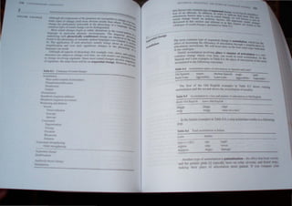 Ol
n '- H ~"'Gf A/thlll/gh all L'<'0lp'1J1""1' <'flhe gnunll~
:l)Olc'" 1)0 J:Ie' of I,,:'h3n!!~ ,} lelJ more ob'lous results than others ~.t! ?ver ti
I.'hangc :tre paI1h..~ularl) Ol)lil:eahle in (he phonology of a I. .. ,ilrialtofl~'
Common l~ re... of sound ~hangc can be distingujshed. anguage. Sev
ClOd
!thl sounJ ch~UJg("_' hegin a~ sub[le alterations in the So d elitl
language In particular phonenc environments. The ling u,n, . pattern
unJerl) ing ,u.:h phonetically conditioned change are iden~~~;C prOce~~a
t,'unJ In the phon%!!) of currently 'poken language, (see Ch to the 0 '
(Il. The application of such processes usually brings about apter 2, ett~
"lIlp/ilrcation anJ over time significant changes in the P::nartlCUlato~
language can result. Ology of :
Although all aspcc!., of phonology (for example, tone, Stres ' •
qruclure) are subjecl 10 change over time, we wilJ restriCt ou' s, and 'Yllabl
... r aUenf e
to change In'Oh'ing segments. Since most sound changes involve' IOn here
of,egments, the main focus will be on sequential change. Howev:eqUence,
r, "'e lI'ill
Tab/e 83 Catalogue ofsound changes
A'lmi/alion
Place and/or manner of artlculalion
PalalJ.lizalionlaffricalJon
:-':a.s.aliz3tion
l'm/aul
Di~simiJation
Epenthe,i, (segment addition)
.1etathe"i! (!egment mOl ement )
"akening and delellon
 bweb
oeJ reduCU(lfl
Syncope
Apocope
Con,onant.
De-gemloauon
biClng
FJi tIon
Rhcra<'1.'rn
IX-ktion
Coosonanl lren?th~ning
~_G..d~ tn'n~thenrng
-----
{' --------- - -~-
bas de
n
n
II"
nbu (.h~cu",'" one, common lYfM; ot ~~mtnlu' I..:h'lIl •
tion ot an at,'ncalc. In aUOtllun. 1ft hrl- ~ • tovu"lng,1he, ,
cr to "I(h Illp nl..~
'U1icuiatory factors playa role In OUIU ' ' l;.j,1C th", IHtlt.- 1,. '
~ .. 'al)~eo we 1 ~ II lU 
...ound cha~ge ~).a~ed,on ~'Ul"lOry tal:hU 5. 1' lin WI,' 11 'II l c. u
di...eu......ed 111 tl'l1''' ,cetlOn and rcfcfn:d 111  ptJtl..tnt OUnl "'""--n
11 ttt l:h'lPl '-101. ll!
catalogue of sound change.... prc",clllcd in 1unle ~.3. . CI an: "'Uhlt In
The most common type of sClluemia change" a'm'" t
errect of increaSIng the effiCIency ot articulation th I a
h
on whIch ha In
. _ roug. a "lmnit' ..
articulatory movements. We WIll locus here on the f . I' tl.:i1Hm (It
in the catalogue. (Jur rnam lYi>C5 in(tcl.11·(~
partial assimilation involving place or manner of art· I 
h h' h ' .cu at on I ., 'cry
common c ange W Ie • over lime. can result 1n lOla a<' 'I '
• , ~ "'in" a'l(Jn. in the
Spanish and Lalln examples en fable 11.4, the place of artlcul,t r h
assimilated to the following consonant, a '{)"" t e nasal
Table 8,4 As,imLlalion (place of arlIculabon) to Spani,h and Lahn'
Old Spanish
Early Lalln
<emda
i!!£O",bllis
Modern SpaOl,h
Later Latin
"''l...da
1~"lh,1t
'path'
'llIIpQ&Olblc'
The first of the Old English examples to Table II.S ~h()1", voiceng
assimilation and the second shows the assimilateon of nasality,
Table 8,5 Assimilation in voice and manner of artIculation in Old Engl!>h
Earlv Old English
sl;£~e
stefn
Larer Old Englilh
'~Iept'
, lem(nfatreef
In the Italian e,ample In Table 8.6, a top a imilat~ totall~ to a follolng
stop,
Table 8,6 Total
Latin Italian
~o« = 11..1) OljO 'eight'
"'Elem ,en'
~ ,um <lanno 'damag
Another t) pe of urulall 11 palatalization - th e lee'
nd lh palatal Ii IJ) lyp Jy ha~e elar, ah Iar and
maklfl th if pi e of arti ulauon more palatal If cornp;sre
 
