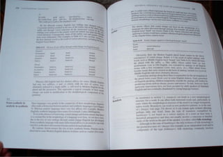 ,t If f I, , I til
J ,
'I"'" )""If·I/. '"
'1II,lh ,,. '" ~y""""'(
·u J , '11 'IU 111 1111
II f 4 III . l "~to III ,,'I. ,II (II II '111 1),11
II Ifllli ,'10 II. "h. ,II .It!
II) Ihl t"" IIlh I tllIlI). J "#.'" II 1,1, j nellllM ,.,11 1 ,1"1',.
"
,, I
'CIII<lIIIIIIII',lIlIlIfi tI"f,jllllh,ltI'i 1111111 I,nlhllllll"'",, I ,hII: til
,,", till ''''till ,II 11"1' I 0111. IlIlfl 1111 III, 1111 III ,"I rI VI)Wr I 1,II1y PIlI)
, I I I , 'I'll ,",
(lItllll 1 'I I ""'1 d h,lIll 111I1I,d ,'. .J (y, It. It WII, 1.II1'j It, 1 I .,
i1 I I d." ,,,"1) ('''''''1/111 IIlh IIhlll)' "I Ih. 1',11111' 111",,' '1111 1 "I' , Illrqll I
, I,, )i H I 11111111 j
,,",,  ," II/Iflll I ,/I d I I h. f ,lIllp" "' H I I .1 !'in IIh IUdl ,I "III
Ih. It.l I 1111. ",,, 111''''' I Ihl /1·,,1111111 '11,,011' I"tll 1':r.'1 ". lIh 11I1!11Iv, ;;::1'(1 t
"
, H'II " 111 'Shill) 'II J
It hUll",,)
 n~lIld'"
11111111.!lIt. 111111.1 IItllI.I hqUHrl
" tlH( hlill" IIlIlId hlllllitl
11111111 11111111, ... 11111111 (I) hlllllid
I tilth IlIIlId I '!lwei {(.) h'"IIII,
J'h",t!
N'lItlIII;III1 111111" .,-. hlllld (I')
hOli llt'
1 I 1/''',''1 I' /lilli" ;1 "lind It') h1111 II"·
fulllll1 hUrld ;1 IlIlIId II'J hnlllltJ.,
";illl Ifllllllllill hlllld (t'l /1'11111"
W'"',,';" 01" "III""" 11:1<1 I,v,' """IIII ,,"'X," "" ,,"", M"I"It'I, I
III' "11
",ll' ,,,IIv III" ,,,II't'" I ,lIltl n IIII"'h, willi Ilh 10" "' "liw'01, oUt'
,,11"",'h' 1""",,'''',,:1 IIII'''' ,,,111.", ,'III"",,, III MO""III I 111'I"h ,tJl Ih.
1'1111,11 III" lilt' I""" ",I IIII' II'I'''''''III~ II III'" al 'X:IIIII''' 01 It"w
' ''''Iltd
dl,III~" ,;111 I('!<ol'" III flloclll" all"It 10 lilt' flhupIIOIIl~'h.1I n)llll'Olll'llI , I
U I h'
1',11111111,11
Sill,,' 1:llIit"aJ"" v;"Y v"',lIly III lit, """P"''I)' 01,1"'11 ItIOlpltoiollY, IItIV
II""
"'h'" '":Ik,' a ",,'"It ""11 lI,o'w""1I 0111,11 Vi 1<' :lIId ~)'II' Ih" I< I:IIII'''''~'''' hI'" ('h"ph',
"I WIll",',,, :llIillY'1< lalll'lI;III" ilav<' 1" Y kw all IX,', (i'li "''"''11''' M,ltl""1
I "l'I,.,1t I, '}llIil,'I" 1""1''';11'''' Itlt v, ,":llly I"" ",:111111"', I,:1'111 ,Old "'IVI "h),
I I,'" II"h, ,11",'11", 01 It"""WIIII', ',IIlIIld <'11;1111'" :llId 111',11111 ,'II,,,",,lta',iI"II'
",In""""" II" II"I"'III'''pholo,'y 01 :11:"1"":1)'" OVl" "lIh' A, W,' h"V<' ""'ll,
.III" 10 III, "", "I ",I' ,"dlll)" ,III"" 'il ,,,",,d 1'1',(11)" hl~'I"h 1,,1 d,','I"lh'"
II "III" ) IIlh,'l< 1,111 '11"1'" II I,IIIII,III}' ,"11," "",,,d ,11I1~""'O:l1l :111,,1yl It OIl<' w"h
1"1 It'IV. IS,II, .11"1,,,.11 ,'IIS'''''''''"o''IISSlh 11."11,,1111'/111<1,,':11<,,
11 """" I", ''''''''1 <'IISI"" ,II<' ''', III "" II SII,IIt'II< !til III" h"I'1i1 1':111 It..
"It" II, dill '''Ih' ~t"d"1I111I 'IIsll dl:lil"I' '" !tH'IIS Ill'll," "I/I1d" (1'11",:1111
1,
~e'ln<llysIS
III I 1)'1 / AI Ilfjl,J1 III 1111
'1111011' H..01
hUH".'
h;ultLl
IIiIlU
vuwd 1t',lI" 11'111
apCK'(li"'
Ollv""I,ly, 111'1 Ih,' M",k'il 1 ',I1~'I"h plu,al 11(11,,1< ,annl,1 h" Ih' ,h'",:1
l'tHl'1l''!lH..' IU:t: 01 (tuud ~ha"Y;l' Rathn , It, h· 1l'~1h tit rarhn iIOIlq~'Y Illh
w""h "Ilh '" M"I,II,' l'IIVIl,1I 11II:"I' I"'"n'~' (,~c Tahc ,1.) wIIch dill I""n
II,,' plll,"1 wllh Iht ' ull" ,', I hIS MIIt., wh,,,,, earlier I""n III W:t
1
111''''>1111","11 'Vl'n III Old 1',lIpll,lI, wa c.lI'n,ktl hy an"h'IlY I" all I',n~h,h
IH)llIt,.. wllh a Ic.w cxn'rttOI1, ((H{'tI, "11'''', J{IJIJ,I', Ct,; ), Othcl plural fllnn"l
Iw",(I" /""Id, lhal WI'IC ,n:all,d IIlIlhe ha'l~ III all"<lgy mdulh: """ """11 In
Middlc l n~lI,h) anrl "It",'. (I'"lllclly 11<11111'11),
(',)lIlilllllll)' "lIal"~'y alon" Ih,!,,, hnc~ " rc'p<lI1'1ihlc I'm Ihc ,lewl)l'm""I "I
Ilw plUlal i<lIJ1l 'III'V" (t01l1 '/lit) III 1111<' 1~lIgh,h Ihalc~t~, hKh generalill"
01 I:nrll,h 'p<:aKIII I ~hildrclI t 'llIp'"allly "''''lIlb Ill' amll"IlY "1 IUllher by
plodlll.:inl' 1(11 til, .ud, a~ ,11",'/1. XOIII'I. ~Ind tlWIIII'1 'I'll date. hllweve"lhcse
Jl:lII~ul:II 1I111(lIalillnS have lI1lt heell accepted hy auult l!Cakers 01 Stalllar<
EII)'I"h and "re evenlually ,,1I;lIIullncd hy yllung lang"a!!" earn I
A, 1tl<'I1I111lled in 'c,lillll 1.2. IcallalY"ls ~an leMlll ill a new I11l)lphol"&I<:,11
~lItll'lUll' lot ,I ~lIrtl lc,ln ,Iticcl hqtlt hllllnwet! Wllltl~ allli. parltl:uary 11
l'aSI" WI1'll' lilt: IIllllplttllo '1<:,11 ,lIlIlIlIlC 0 Iht: woru" 1I111oll 'cr 11,11'parcnl.
nallVl' ,1111" I{c.lllal)", t:all IC,,,IlI11 II<:W prmluclIvl! patlern" '" 111 Ihc ,a
o( ( Ihlll,~,'" (M'l' 1''' '': 'IIJ "hlwC) ,,, it ,all remaltl 'lllll~ 1~<1I"lcl alkt;lll1&
Pl'lhal" 0111) 1lle Willi. SllICe Iht Iypt: <11 I :tilalysI l!CIlIPhllcl by
II<IIIIiIIII II'" IS 1I1l1 ha III )1 ~I c0l1l',1 an,II),,, 01 .1 WIlII ':" I'a, 11(111 a
h,,11111 ,II 1'1'1 I'I'l'lI':) ,Iml do('s 11,11 lI'lI,tll) IIIVII I CIIII 'llII III "dalled
~1I11" "I Ihl' 1111 11 Ih 1';111 LlI IIIl' 1"1'a)..Cl, II "LlI"'1I c.llktl ftllk ~tyml)ll)ltY
1111111 .h III Ihl' <:.1 CIII /ralli/lurger, the (111) IIklle til lull; IYl11olll
') I
Ihl 1'1 ,,,IUtll' U sill ( )1/111 ,,'f (111 ampl,,, ullllldcpcmlc111 W ru untlln
1I
111l1"'tnlll Il Ihl 1)1" /1 hhurgl'r), 101k lYlIlIlo'y CllllUtl 10Iy mVl)lvc'
 