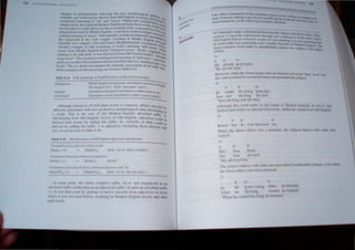 III. ( 'IN II ,,,'C),, 1, IINI,II,'l",
"oJk dyltlolol-!} III 1111:1,,11 (Ilall'(,' wp,.d~ nlld htHIUWIII~r!ol)
----- ---
Muldk ' ·,lIgll...h h~·,:It'~'''~'11I (IIml'lal~d 10 )(100",) kUI1I)' •
Old i'.111.d,h "nd hrule and t.:"l11a Illun ) I !Ill
JllLI.,kr.:,'
wooddllld..
'I~tlnrltJiilll IIllllfUCHh (IInrl'I.lll'd 10 l'ulwi mllA III' 'til)
;Jgonqulilll Oft II('/.. (wlrl'I'lh...d to "'lllIl'! h'ond til ,"lUI, /.,)
Allholll.h "',,nillpi, 01 indlvldu,,' wlJId, IS ~01111110n, l1f1IX~' C'II1 'II
C" . _ • t "i0 h.
:dkct,'d, son,,'/lI11<'S WIIh I1<'W flJOtlIlCl1VC nlOi pholo~''''HI IUIe, "evel" I" C
lll~ '1
:1 Il'sull Th" " 1/1<' <'ll'" 01 th,' Modern blgl"h udwlhial SlIflh ..
(d(,Vl'lopUlI! Inllll Old 1
',lIgll,h !t('I"))' 111 Old 1',lIgllSh, udjccliv~s could I~
(JenY,," lrolll IlOU/I' hy ,1(lcllllg the ,ulflx lit', Adv~lh', In turn, could hI'
cll.' IIVl'cI hy a"""lg Ihc u/flx ,'10 adJ"~IIVCs (Ilidudllig those dcrivecl I
fI,.), us '111 Il!' "I'll lII'lllhlc' H. lfl,
Wil ,
IOlllllllul/l 0/1111 mljedo"·,'O/tl II fllllill
Ill.l/lI~ +lit Icl<. 'I1cl.. 'J,u/y' la, 111 "",/,' "h"tlI/It, }
I 01 lIIul,,,,, fit an olin rb jm'" all IIdl'" IH',
,,,, "",. t I' I" "I I.. """,/v'
I,,·
,hi' rllll tluily )
CIIIII ''''lIplt II ullix h, I,· was I '"I,dy I Ii ,I ,III
III"" II.uhll Ih.1II a 11 iltl,C~11V I III1,X Ilf pili IIll1d~rdll,d 11111
d by "".110'), to cI TlV "Ivel" """1 "II' IllhM III /.'1111
d helUi • f uhlllg III Mud In hi ·1, It .I"I"'Y 11111 olh r
1 ,..I IIlhr l 11111 111111" III
11 1111 llYII I,U IU  h'III }'!
111111 IIIIIJlIII it ti ll ,I'~ till
11I0!ot' (OllllllclIl
UN(J ,
i)
s v ()
lit' ifl"'l'"h l}(IIII" 11Iantl
III' ~aw tht" rllall'
Wi1
I IOWl'.V(, J, WII('H tilf ll.1I1 ~wl'OIl1w1thHl1 I"IH( Itt .lIl hhl'" Ih 1 "r,,, flIIt
111(' vl"rb {J( ,un ,tim tiIIH! pn 'tlltll lilt I P"'j .,',," H,,' "h,,.
-I}
v S
IJa
Ihe/l "'til
lIi! C)'fIlli
the a/l'
" I hen Ih~ kin lIC/llllt
Although IhlS worel order I 111 tuunll In M., III
lim lIed and IIbJCCIIII peel,,1 r 11 Illm unll(e II
5)
V
l{afl'ly ha
S
he
When the dlf I ub
1),l'kJl
(,)
S 0
pn tun, 
n
 