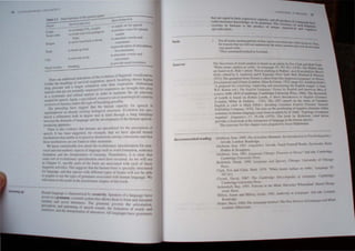 14
Summing up
tahl< U
Tc<lh
~ft.t'l·h /tull"/ion
,'un'waffund;::..n _ _ _ ---:.:.:......-:..-----
I" supplJ air ror speech
-;-0 t'L'hange l 0,1. U}~cn to pnxJuce voice for 'peech
to freah: al 0 (C r~""Jgc: III sountJ-'S
lung 10 articulale vowels and
to IlHlC' h)t-xl PJd. {(1 rhnlol
t
consonants
-
(0 provide place of articulation
for consonants
tt.) sealllraJ f.:unl)'
breathIng
10 articulate vowels and
consonants
to provide nasal resonance
d
.' I· d' all·ons of the evolulion of linguistic vocalization.
There are ad luona III IC . h' h .
.. b .k; f· u"ival respiration. speech breat 109 sows higher
(;nhke the reauung 0 , •• . . . . Abd .
. d lonaer e~halallon lime than resplrallon. omlOal
lune pressure an a =- . . ' b h'
~_I tho t are not nomlully employed for respiration are roug t IOto play
mu,. es a . . h .
In a "stematic and refined manner in order to maIntain t e ~Ir pressure
necdej for speech. Again. aspecialized, eXlen~lve scI ~f neurologIcal Controls
e elusive to humans makes this type of breathing pOSSible.
The preceding facls suggesl lhat Ihe human capacity for speech is
superimposed on already existing biological s.truClures. Evolutton .has pro-
duced a refinemenl bolh in degree and III kind through a long Interplay
OClween Ihe demands of language and Ihe development of the human speech-
producing apparalUs.
There is also evidence that humans arc specialized for the perception of
speech. II has been suggeslCd, for example, that we have special neural
mechanisms tbat enable us to perceive distinctions among consonanlS and that
these mechanisms are nOI found in olher mammals.
We know considerably less about the cvulutionary specialization for non-
vocal and non-audilory aspecLs of language such as word fonnation, sentence
formalion. and the interprelalion of mcamng. Nonetheless, it is clear thaI
some sort of evolutionary specialilalion mUSI have occurred. As we will see
111 Chapter 1.1,. specific parts of the brall1 are associated wilh each of these
hng~lsllc aC:lVll1es. ThtS suggesls that the human brain is specially slructured
for 1,lI1guage, and Ihal speclcs wllh dlf'fercllltypes of brains will not be ahl'
1<1 acquire or usc Ihe Iyp's of" ,. . . . . . . c
",'II . '.' .c. glamm.lrs .Issoclaled WIth human language. We
I lelUm 10 thIS POlClI111 Ihe penultimate chapler of this book.
Human language is eharaclerilcd h' "
"ccess In agramma • I·. YcreatIVIty. Speakers of a language have
.. . ' r, a menta sYMcm Ihat all h I'
Innuliar and novel utI· ows I em 10 oml and internrCI
CfJnces. The gra . I'
perccplll1n. and patternll1g of, 'ceh. mmar governs the articulation,
scmcnees, and the interpr 'tal' pel· sounds. the fomlallon of words lind
Cion 0 uttcrances AlII'
. . anguages have grammars
Note
Sources
Recommended reading
I ';
NUl all nuuns namlOg pcriod... lllllnlC c· n k. - - - - -
~ a If: Io:nn,cneu lott cbs
or rea<.ons thut are ~liH not unuer...u'K,,o the "(lUn>-, Ulllw ) ~e •n(}WeCT, 'hu •
very good "~rbs. 1111 and wt't'k dl. nllt Ihake
They aUlumnedJwcekcd til Scuthmd.
The disclission of word creation is based un an .tnu;! by E CI' I.. . - -
'WI 1" ve ar~ and I krh (,hr~
lcn nouns sur nce a~ verbs. 1l UmXIUI1-W 55: 767-8  (197lJ Th ' -' •
• b' 'd K H' I' . I 'P . . ). " WaInIO 11,1.
un.;: liSe .01'1 • ~ C !i artie c cn.on marktng tn Wabiri' in A F. I I "
I . ' .Ii sc. trljl Jur Murri,
H(/ /t', edIted by S: Anderson and P. Klp""ky (New York Hal. Rinthan & WIn'I"n
1973). The quotallon Irom Gnmm "Iaken lrum 0110 J.'pe"en uJ/lKua.~c: II, NUlur;
Del'e!opment and O"glll (London: Allen & Unwin. 1922 (page ~2). Jonalhan <;"'111'
.A proposal for correcting. IInproving and ascertaining the EnglI'h tongue' IS {rom
W.F. Bolton (ed.) The English Lall.~uage: E.,.",y.> by English and Amerimn Men of
LeITers 1490-1839 (Cambndge. Cambmlge Umverslty Pres•. 19661. The di'iCu,,,on
0 Lowth is based on Robert Lowth. A Slw" [",rodllclion co English Grwnmor
(London: Millar & Dodsley , 1762). The 1857 speech on the "atus of Canaulan
English is cited in Mark OrkIn's Speaking Canadian English (Toronlo: General
Publishing Company, 1970). The data on the positioning of negative elemenls within
scnlences in human language come from an article by O. Dahl. 'Typology of sentence
ncgalion'. Lingui,'tic.· 17: 79-106 (1979). The book by Bickerton. cited below.
provides a fresh look 311he emergence of language in the human species.
The exercises for this chapter were prepared by Joyce Hildebrand.
Aitchison. Jean. 1989. The Aniculale Mammal: All [lIIroduClioll 10 Ps),rho/illguislif.l.
3rd edn. London: Routledge
Ailchison. Jean. 1987. Lillguislics. 3rd edn. Teach Yourself Books. Sevenoaks. Kenl:
Hodder & Stoughton.
Ailchison, Jean. 1991. Language Change: Progress or Decay? 2nd edn. Cambridge:
Cambridge Univefity Press.
Bickerton. Derek. 1990. Ltmguage "nd Species. Chicago: UniversilY of Chicago
Pres.
Clark. Eve and Clark, Herb. 1979. 'When nouns surface as verbs: Lallguage 55:
767-8 II.
CrySlul, DUid. 1987. The Cambridge Ellcyclopedia of Lallguage. Cambridge:
.Cambridge University Press. .
Jackenuoff. Ray. 1993 PlJllerm //I 'he Milld. Harvester Whealsheat: Hemel Hemp-
stead. Herts.
Milroy. James and Milroy. Leslie. 1991. Au,horit)' ill Language. 2nd eun London:
Routledge. J I' d
Pinker. tew. 1994. The Lallguage [nstillct: The f',',.1' Science ofLangut/ge an III.
I.ondon: Allen Lane.
 