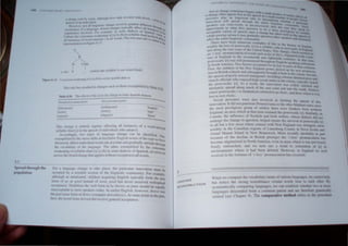 ,
f (Ut~ .11
It•.!
Sprt'.ld thrnugh the
pUl'ul,diul1
Ihi, Itlk h.h ft·,ulh.'d in l..'h.Ul1!{·,' ~lh..·h ." rhthL' l'.('mplitll'd 11 l'.nl..' X ~b.
l"Hhk 8.5,.. 11", clf{'{'" ,,1' rh,'lsl ttllhl ch.lIl~t· III ..,lI1W Spalll,h lh.lb..'h
'!.md,lnlrnmW't·,.m'/I,t
I1t-lbIl1l,.'nh.' ,
It".,uJ,'J
1,·",,-,,··I
11<'I.hlllt'lI'",
",h,iloJ
Idlp.I.!I.11
----
-- ---
'h,IPPIi} .
"y!'<"
'Spain'
---
rhi.. Ch.II1"'l' i.
... l'nfln.'" n,.',1!ular..lff't.'..'ung .tli in.....(;lIh..·l'S ()f iol  l I
, . ,r, I1H~nl.ll
" IIJhk~ti';;'II'lln Ih,' '11<.'l'l'h llf in.!" idua" II h,' ,'dopt it,
, ""'I'."hn.'!I~. ,,"I t~Il<.'~, "I 1a~lgU"g~ ,'!I.IIl!!,' l..1Il h~ ,Ilit-nltril'" Olll"
,'wmpllftl't! h~ Ihl' ,m',,, ,1I11t, III "h~ lIa",,' Engll,h nnll'h nllh~ t~ pc W~ h'll~
d",'u,,,',1. ,Ittl"" IIldl Idual IIllrd, llnC.i1 a tlllll' and l!ladually 'pr~ads Ihroll h
lilt' 111<."'''111,11'1 of till' languagl', rill' other. c~l'll1phfil'tl hl th~ l'Ons" g
I ,,,.k 'lling llf ",I 1I.I"k~lin:III'1101hIin "'llll' dialct:t, of Spanish. 101 lllve~"~
.It'n'''~lh,'~ "".ud dl.III!!,' that apphl" II ithollt 1'L','pti"1l to all words, '
1'", a 1,III!!Ua!!I' Chan!!l' tolakl' pia",,, Ih~ panil'lIlar 1I111l) ,ilion mu" h'
,Il'Ceptl'" 0) a ,i ,'ahit' Sl'clHIIl III' Ihl' linglli,'lit', l'Ol1ll1lUlllty, For l'"milk',
,Ilth"ll~h ," 1Ill'1It11lJll'd. dltldn',n acquIIlng blgllSh 1 p'l'alll I<lrlll til" I)
. , ' • • 3M
h,'Jhl~ <<It g,1 .J'" X()('d IIblt'.td llt ,,'('IIf, gOt'" ha ne l.~r l'I..'l'l'l'l'd ,idt.'sprtld
.1,',','I't;UI"I' !)tlllbt/t'" thl' '<'I'h form in he ,1m'.'" (I/I./il/llt' ollid hl' <'qllilll
un:Il',','pt,lhl,' In IIlllsl 'pt'''~I'I' Illda~, Inl',"lil'f' Fngli,h, hmH'll'r, ,h"",,,113"
11ll' P,I'I It'IISl'1t11'1II III '"ril' (rtlllll'arl' dril'!'!dIII'" I. AI '<lllll' pOlnl ill thl' P,IsI,
thcn. till' ,1</ d hlllll 'hmn/lhd rl'L'l'i(' gl'lIl'ral al'l'l'jltalll'l',
 h 'n l' <.')I1I',m: Ih' x';lhu!ary it~n" 11' anous !:mg.uag.es, Ie Call1WI help
hill Il<'li<." Ih,' 'tiling. fl'Sl'mhlanc" c'~rtain  ords ~ar to each "ther. B
s ,1,'I,lli,',Ill) c
,,'II',lring. Iatll.!U,Ig.l's,  e <.'an .:,t,lhli,h  helh~r tI 'll' 1II,lr'
;I"II.I! 's ,~' 'n,it'd tnlm a (,'ml1l1)n r;lr~nt ,mtl ,If: thl'rd,lr, gCIlLlKalS
ll';~I' I s ',' eh.!11 '' tl) rh,' rOllpal'lti~ method rdeT 10 th pnlCeJure
 