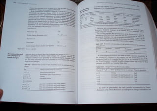 R"C(lIIlrUd/otl .lIIff
1/", ..,11,1/0,&:11(' (If
'"lIIlel, 1t,lIIg",
S""IIHI (h;lfI,I:!'" CR"''',III1,11I ollly)·
P,ntn l()Im,
O
J >, I
·Ilholl/!h 'hn!' ,In' lil<"I"" Illill c';111 <"<>lIlound our Ullc'll1pl In dl'lCllllinc 1/ '
/c/;lIn., plall"hlhly 01 IlinOIl. sOIl"d chanpes,lhl' druJlgcs h'lt'd In I~'.
"1('11"1'''1' III h"I' Il I ..;I" "t'lle/,IIII he (ol1s"I('",(/ hlphl} pl.IUSlhle '1'. hC
" , , " ' . .1 I"
X.h/ 11.1 ""lit' I'laIlSl"'I' H'I.'", It',.' plauSlhle 0, cvt'n 1I11plaUSlhlc changC
"",,'d (Ill ,hal I·"I;II.)!!""
I"h'" 11.61
dMII),'l'.'
Rulr -------------------------------
1't~lIl1l ' oj .tllllid dumg" ill ,·a/aIOHUt'
I> 1'/ i
" tnl II
011 V
() 1 "
IOII'I".ohtlhJ/,"r
" 'I ,
pa lalall/illum/all rit'ilowl
;1"IIIIII~lIinll (phil,:,,' of ;)11lrlll~llioll)
"(lIl'ln~
l'IHlo.;11I1:I111 dc.'It'1101l
---
III "I h
«hk'.' 1101 l'tlrll',pond h) i1l1y Ij'h,'d l'hllll~l')
(dlw., lIot l'Olll"PUlld to any li.,ll'" rhullllc.')
(dllt', "0' "(1""'lkllld 10 allY 1III'd dHIIl)!I')
«(/Ik" "01 rolll"IKHilIIO a"y h"1'" dlll"p,,)
01 ,I  '
II k I ' ,I
III~ Ie Wit 1'" 'INI ,~JI'i' Ie
.ftht~
."ttl
et.'
",,, ." ..If"l
~I' IO·tt
O
IIl.(' l:1I).'Il,lh· s
o K01l
1
•
1
~;':;;~--;;;:;;:7."-------;;:;:::;;;;::;:;:---;;;;;;;;::::--:7"-:-____
" ,-;,.11
11
I III 111,,,,"11 "m'''I><III'" HUffltJlII".
".H·o; S'," 0/11 (Jr, ,
1""/ live HIV Ilh;, . ,1(1"" ~qnl"k
......-:--...i·" 111"1 ,IIlltt' IUIII 'li".,.11 np: "t'mhl1nl"nent'
'tj.'" lUI IInllt:,1 I' 'h:n I t
UHlpC ,.upi t:0l'" ,:uI"K1 ,.. e neild'
tIJ 1"· ( Upp" I I .:I{l hi'
" t!.outtc 'ul VOl" VUI, .)In c=t
~ ~ .~
1'" ,,,,,'rHo; Ik 111 all Ilk' ahovl' CXU11lpll'S :iIl! H.UllHIlUlll II n,'flre clW",I"1 lUI
~. • I: rl'Ptt: . S I I • , u 1' a hllahlal
r"~ IWllll 1 r vl)l,!(,'d Incal,v " Ollie (('hll, III vowel llIallly hllvc x'CIlI 
• (Jllhl'~,IUlld 1,,1 ~I V'I.' H ~l1un~I.)
,·,,/t . '1111 't:
I, ."lj,11o- Our ~ulIl here I~ In Il'~nnstrlct the pnl()·h)rm... for th., d
,'Il~ I C"'c W{)r !-o In Prot'
 I(OlllUIlCC, the par~nI anguHt-!,C tit Ihe Mmk'rn Romance ang1: 'C:~ . )~
,tant" very close to I.alln g ,wh"h
I c1 U'" fir~t cun!-oidcr the rCClHhtrUl:tlon or the Protu Rc n t.
' •. ~ • . . • • 1I an<.:c Hrm tor
'emhankmenl In rahle K.62. SlI1ce Ihe IIrsl two seoments 'Ir' Ih
. e • C c "'~unc: 1n a
Ihe CU~I~latc lal1gu.agc~, we. t.:an rcc()n!-otnlct Prntn-Romancc. +Or and *j )n the
Ix,," ot the majonty rules strategy. In the case or the second consonant rrahle
8.6.1), however, there arc dlliercnccs hetwcen the COgnates.
Tuhlc 8.63 Sy~ll.!malil.,; corrl.!!-opnndcnces In the ")cconu cl,."'msonant t)f the l:l)gna.c~ for
'emhankment'
SJlOllish Sardilliwl /;rt'"dl Portuguesl' RUftt(ltliuti
.--~--
P p v ,b· p.
(( is most important lhal we first Ihl1k III term., of phonclic plausibility. In
Ihe ahsence of evidencc to the contrary. we will assume that one ot the
segmcnls found in the co,gnatcs IIp: lh.lv, or (.1) shoul? he recon'truclcd
for proto-Romance. l.oglcally posslhle changes ranked with resp.:ct to their
phonetic plausibility arc found in Table 8.64.
lllhic 8.M Changcs t",'ed on phonetic phlusibllity
ClIClIIg., ;" I _ I '
P h
P
p > II
h I'
II P
P
 ('Ii(mg
lll"lI1g Ip > hI ami Iricallon Ih:>  I
llicIg II' > h) and Ineallon Ib > ~I
high
high
high
I,)w
10"
10"
11 I,'rnl, of p,llISihiIiIY, the 1111) f'O..,ihle recon lructiun lur PrIlIO-
*/>. '1',)1<) R')mance *1' under'llCs no change l Sanbman and
R,llllan'l' I "
 