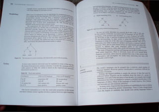 Syntax
Morpho/Oil ~
;'
N
/~
N
V AI At
I I I
tr~," ment
flgurt~ 9.6 Tlw .tlULtlJrt' of.1 wOld (on/.li/llng tI dl'riv.lIioll.lJ .llti, ~lIlcl.Ir)lnfll·( (1011.)1 tlllix
At le;!sl some SYlllil,'tic lllllvers,,', may be e'plailwd III tenn, of the H. I
- , . ~'I) 11'11
Ihe humall nUlIn pron's,,'s M~ntl'lll'l' slluclur~ (oJl"dcl Ih,' 'lllnlnary III '
order p;!lIerns ill Table l),M, which is based Oil Ih,' Jlnplicalional lIniv ~I"d
dJS(;ussed ill section 2,,1 "s,Ii,
Table 9,8 Woru order paJll'f/lS
( '(}fHIItIlt'n/,
I',~ NI'
V'" 1'1'
V '" ""I11/ler Alh
(/"11 '" N
Onlt'! III  '() 1l/II,1:IIl/I((' (J"II'/' III IJV I/II/lillllli"
I"l'posilion NI' NI' pmlpo'Jlioll
vcrl> 1'1' 1'1' verh
wlh /11(11111.:1 Adv Mllllnel Allv velh
JlOUf) ~(,.·lIilivC' !!l'IIIII Vt' 1101111
--------------- ---------- -
Olle 1,'n'lI! nplalla!IOII ~s !1I why thl' word mdl'1 prop"I!i," 111 Ihl' ,emil"
alld Ih" d COhl/llIIS ,lusI,'r logethel illvol Vl', ,'llIllrast hl'tW""1l 11~'hl hi andllll~
"I
3
1111 I.,IIIl. (II
 1, I'~I'
1~lrhl hlIlhtl~ (I(l)
'" ' .d  hl,"hhlllL 1t1V.
VI'
VI'
V NI' NI' V
Ih'l N I h,t N
The wllrld, langua't" can I,' loupc,l ill"l a le"'"vely 111" lIurnlt<:1 II
lanvua!!C l'IIIHIi,", liLICCI , 'ellcllC CLl''lllcalion I~ 1l1ll'IIIIl'~ ,rIll 1I1L ..1
,lIlUIIlIK'lllllca")(l,,
P"lhap' the higg"si {'/llhklll I~ IItlply Ih" ,lIllllllll II ,Iala that 1111 I I
,'(llk'tt'd Iwl"I' Irll 'lll,ts call Iw 1I1II1t1l1'III ahuut Ill<' lOll", II ;1 '''HII' III
1'llIglla!l"s, I "'lItl Lli th.: Lt,llhlce '" IllllI,k~,l!k" fUI t:~,IIIIJlk.thal (11I1Il ,It
itlllHltlallll1l ha, hn'l ,1<:l:lIlIlUblcLllll plllpll'" a L1,'Llllt',1 dOl'> IIt';'IIIll."1 11L~
till 'Ilag'" '1I,ti....1 1.ll1 "I lit" lallgll,'gc 01 Suulh 1lll'lIla ~lI 1,,1111,',1
IIld .lI,lt.llL:l ,ll" ,ltllll'laltl'1 ' lI1..llllI ,
, III lIl,lll l'ol'" S, Ilil 'Ill I I,ll; lit" 1'1 "hk III III .; I Ihli IUllg III Ie I IIf I:lll lIa
hI hI' usnl III 1'1)1'" III' ',lIl'llC: I lall)" 1111" , I h I IS 111111: til ,l'l m III
II 1
"1,' ,II IIt.Ll houhl • I IUIl :1II 1;111 'ua 'e I tuto;"
'l'1" 1;: c.: :
 