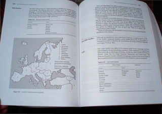 r ur 9.8 l
nw hh1,)·lt.tni.tn N'3Ih:h ,ll hht,l Fur'1 '.lIt I' dn id.'d 11th,) lralq
,uh bl.ln,.:h~', Ill.' le.lm.11l ,un t"or.l1Kh .·,In(.Hn, Ih..lll( .lU U -11 1l11d 1
'~l,!.'"lJ.l~.·'. IIldudin~  k,·k01 I' ·r-i.I.1I1 .t"~l .·.llkd Pa~l '.lr h~~n Ijillt...~
lroUl). P;.,hhl Ilh.·I'nn~·IJ'-11 tH1~1I.1~l" l' ~t~h.II11SI.I1l. ,..llld l.lIrdj,h "'~)~1.!'1'l. flt
Iran.. Ir.t"l. nlr .'. ••Uht S:" n.l). l )lh...·1 1r."II~Ul 1.1I1!!1I.1~t:" .In..· 'PO,,"CIl {loUld ~'l
",00h.'01 J'..tn:-.. .If rh.· (,'nnet l SSR . •lIh.ll"'hlll.l. In flak.ht~
l*,f'e ~.1" Ilk' Inilil·lr.ulI.HI 1~"Ulltl~
Invwn
f'~f"ol.Ul J= Elf'.IJ
Pu..hru
In.lll
Hntdl ·l ' lltI
Hl.~II~.111
-- ~
wd"h "'.
1n
.f.
11"
1.11.lIhi
(rUj'r.UI
R~"I1l.m) [= G~T''''-' )
Cdtic
Gemlanic
-' Romance
4 Hellenic
.5 lavic
6 Albanian
Amlenian
S Indo-Iranian
9 Baltic
UlaliC
11 ( t'S Ie AIICIN (1
 "N{ 'JI(. , ,"
1'hcn.
· ,If.' a.hf.l:n t'r'~'. ril~ ~Hcrct" tnl.'I.' an 'u. .
:-.ptl~l.'n III l(ll tll::r~ lndl,. :a"'htan, .mt ".IIl 'h~l1 ,'It:''', Mm., 0 the "" .
 'Ul") Fun.lpc4ln. Smn~ nt 1he tl)~ w . g c!ih )c,,,!, 0 .hl I.. ~l.~
1 I' d LI ,u. c~"rc'd (" nral.:h 
~u~crs) .~  10 1- n.lu. Bengah Punah M' In h:rll n Tn 1... ()
: ' , I . ' . t. ara)1' ,.... nI)~=f n'
1hndl and Un u nrc two <.hacl.::t~ u, the~. 'I. • ~nf,: "U}lI.fi.. 1"
. . . , . I . '''''e angu'' ~ .. ,u'u~h
uifh:ren wrttmg ~)stcm~ an<. ~rc ~s~od~h.'d n' ..' Qt!, .ue)l h"~e  . II
. . l.. P'lk,' h W Ucr~n  llta 'j
sl")('Ikcn pnnc,.pa )0 tn • "an )' Mu~in" whcrca!-. H " eu Ure~~ J{lU 
in India hy -1mdus. nUl '" "l'Kl;.en ?tim<{
Lcs:, wen k.nown us. an Indic language ~ R.n . , 'J
G . m,m~, '" G~P'" I '
1ho the lyp~lCS were an entertainmcn eu:;,C 1  d', J'  ~ ~hc""!d
, h' M'lIdl' E . , n n la "'no were' .
Perrorll1 tn 1 t:  l! a~t some ttme in the M'ddl m~l!u to
I d' b . II d , I e Ig", Tn,
returned 0 n lao u lr,lVC c. lI!ead to Turkc" ... d . e'i nc....C{
' b ' "n , eventuallv E
Romany contains many orrowed words _ PtTcu. I ( J. urope.
, T k · • h" '" Y rom Gr••" h·
,vas ~pokcn In ur cy ~ll t c ltn"c 0 thcir May. "Tabe 9  " W ,;.h
organilUlion ~f Indo-lranian.. . - deplcb, the
Figure 9,8 Ilustrate, the geographIc location of he Ind E
itlentifled in this chapter. 0- uropean (amil,,,
Although no introductory teXI could bope 10 present a complet '
. " e~q~~
of the world s language famllte" some fUMer discussion of th' .,
. ... . .... . ~, ~ t091(: 1':'0
warranled lD order to Illustrate Ihe extraordmary diven;it) of human I,
9 '0'1 anguage
{see Figure 9, on p," - ,
The Uralic family (see Table 9,15) contains aboUlIWenty language and ha>
approximately rv.:enty-rwo million speaken;, Uratic languages are spoken in a
band across the nonhero pan of Europe. all the way from nonhero. 'o[a~ 10
Siberia, Uralie has two major branches: Samoyedie and Finno-Ugric, The
Samoyed branch contain a handful oflanguages spoken in the Arctic region of
Ru sia. particularly in areasaround theUral mountains. and ahoinSiberia,
1Sble 9.15
FilllllC
Finni,h
f~h. nian
: .1.lInc L"pp)
K;r.:1i.I1
I t ,)nl.I1
l't!nc
Hunganan
O'tyak
' gul
gan~~
Selkup
~ ·enet~
Enet.
 