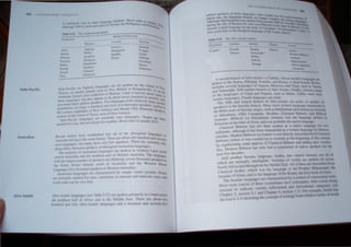 tt.1
Ha" ~
1",,.,
,d ~n
~--~~~---------------
;;::~'" •. n)
S'lut
On'ltlt)
,," "
'"
lt.re~
r~m~li!h
:hh~ ..
).;.,1,,1.
Len.g.
( hadH.:
 ~ .. ·.."lud ~r.ln ~h of ..[rn-  ...lath':: ,.;,. Cu....hi.tk. ",h"l...e: m ~,,
" h" d £. h ' , " em"", ""mage are
'l,,)..~n 1 l C ~U ..m. t l)P~. S,)m~3. and l.en~3. A ,hird b{:ln~h" B~
lI....ud~......~er.ll ..n£.uJ.£.e~ .11 A'i!~n:.. ,h.'flCcC't and "","" ~.. r~
. . . . . . . . . ~,...r• ....Ul... 3,....... luare<'
Ud T:lnaI~hl. ull another branch 0 Afro- "-,i3tiC Chad" - •
. • ... . . .,- _ ., . h.:. cont n man
l"lf th~ lang.uage..... o Chad and . 1gena. ~uch a~ Hau~. .:'nh e ~f~
'-'iJ.ti~ angu3g~!'oo. Chadc anguag.!.... i.lI'e tonal. .
The tifth and large'l br.:mcb of Afro-A>i3llc lin tern" of number of
<pe,kers) $ the .'~nul1.:br.:mcb.. lan~ n) extinct) language, men,i neoi m
the Bit'll were ot enUll': I.)ngm. ,ueb a<B3b~ Ionian (al 1-n0I:b .-" nan
I.)f Akkadian). lOld) Cmaanlle. ~Ioable_ Cl=ic:li Hebre. and Bibhcal
Ar'J.l1ui..:. Biblic:" ll'r. P:lic>tmian) .-rJ.ffi:llC as the language 'PO en 1
p"lestine at the ume ot Je,u,. and -:1, probably us naU e lan~ua!e
Classical Hebre b3> not been 'po en :is a nane I~!u;!e (Of '>;
,nilknni3.. although it h:b been n1:llntamed :b a wntlen l:mgu;ge-b_ Heure
s..:holars. ,,[00 m Hebre d hraei) i, nl.t dire..:tl~ descended from CI "ICal
Het-rew: rather. it  3.> :realed f re-.:re:lled at the beguming f Ihl, C~~
1 regularizing~, m 3S -{> of Cl:l",ical He re, :md adding t 90
.~"'. ~IOOem Het-re h:b nl~ ha~ ,mmuni~
F.~t f  d -ad :"~ .
::till an theT ~ un.: languae
hI' are mutual'~  t -lligi 1. arleo!' (If .-r3.bi.: en:ill ,
,"th fri -a and. throughc>ul the . ti J.le Ea;t .-1. f the>e are d
C.h,,-.ll .r.ili,-. hKh :l:- th hngu ge of th Proph t • 
1'1. ' J -, 1.,1' Sl~un.. d l' th - language of the • ran. the 1:
.:;;: uti.: I ;ua~" are.:h t'rued b~ a '~'temo ll'I)Il."Ql:I:ult3.
n  t d ~ , m'UlI ,1
- t an m, tnft
n (1. an Ch
 