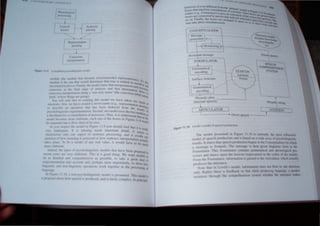 II II
" " .
'I~"'f' Il.'t
" 'I r, 1/1
I ,
/ ' II."'tlt.)llh.d I
I /,1Ilt.. . III J
I
I
t
I (
I f • ~h.tI
I
"i III.U; Ill'
I
I
h, • ~
"/ p.U,.III·
1
J
I
I 'l'llrl ('11I.tlI(II'
I
It! tlllllll'
( '011,,'1(11' '''
I
11I1('IPI"I;II((111
. 1~ "'flC''f"f P,Vdk.IHIN:IK mo(#I:~
IIIg or
I P ~l hiliIII 'UI lie mod lis pi III I 1111 lIlodel I
I pll IIIl d and I (Irl clllnpln In (1l1n Ipl
CONCEP'TUALIZER
Preverbal me"age
fORMULATOR
Phonetic plan
(internal speech)
Par"'<l Speech

,
  SPEECH_ ----.
 ~ COMPREHE};SO,'
_
_I.._~~~~~____ _
- S,{STE.~
._...... Forms __
. 
 
1
[ tTICULATOR
Phonetic 'tnng
• Overt peech ----~
Lewl!'s model oi .;.peeCh pn:x1x.uon.
figure 11.10
J
 