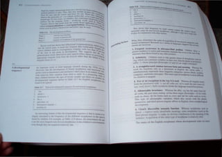..
;i".~
plur.' ,
~ .lu",'h.~ Il('
"". {'',...e......l'C·;O
('I thlrJ peN-on ...mgul.;f ..~
7__~pa~'_I_I<_n_'"
__
'_
~d
______________________________________
--
Thi~ :-.ho,", ~ that frequenc_ b) it:-.elf cannot e'plain he.
nlenlal , roer for non-kucal mO'1'heme,. although ' 'hafelati,. clc: 0_
('p ~ "th  ll"I:l) "e ~
t(' pta} to onjuncoon lot other f3(or-... . role
" hal. then. delermine, the order 01 acqui,illon of 00<1-10",--'
'" he" R h ' '-<U c:ue~""es and
hOund morp me-, - e>earc n a "anel'; of angttages 'ugge 'that=en
fa '( r :.re lO,ol'ed.
1. Freque.nt occurrence. in ul:e.nonce-rmal position Ouldren a
ere"tcr tenden.:y to nOllce ~ rem"mber element> that occur 111. the end of the
~ncrancc th!Ul tho~ found In an_ 0Ihet po non,
~ ',nabid~ Children seem to 'e ge;uer ce' I!Orpheme<,
~;/I'.-" 11lCh.:an coru;ti te _I 1he"own.bnthe P llIaloq'o
.uin, -'~. " h<he pnnc;. and /'zJ) are 'Ingle ,=,..-."",,",
, A straightfo
~~ord ll1L fun...--oon
:imult.:1I)e(lU:5l~ re~
t>inguar). and len:, _
f.. r -hildren to
 