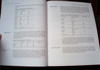 grid for ..top
II ";'T-~
,..:xU- Ii-red ID 131>1' ~ ~ ~ lie Ih~1 101 .1,><" n,lI ,,,,cur "'r..r-inlllall~ lQ
Eogli-
[pI
Ibl
!!.1311
1011
..~un
III
!l<"
(dl
El"l(
(nl
r
(ll
',~ :.. ,~11
lli..~ PI'
eg)
,"-...! l!!£
101
V'.., belo" ) (7)
Table 2A pre.ent> a phonetic grid on which the -.rap con, onanL~ of Engli,h
are ranged horizontaJl~ accordtng (0 place of arnculatJOn, A, ) ou can 'ee
each >£oP, wim one exception, has "oiced and 'oicele s counlerpan" Th~
gloo.11 ;!OP j' .11'3)' "oicebs, It is produced with the! vocal fold drawn
f1ITl11y lOgemer. 3nd since no :ur can pa" through the glottis. the  ocal fold,
C3DDot be set mmotion,
T8ble!.~ Engh;h ,to(" and !beir tnlIlscripuon
Bilabial A/,rolar I,,-Iar G/olla/
 d: [PJ [tJ [I.] [7j
 iced [b) Id) [g]
'", I ;m) [nJ [Q1
rricathes are con.onant produced ," ith a continuow' airllo through the
mouth. ~e belong [0 nlarge ~Ia, 01 ound! called continuants (a <:1,1, that
aJ mclude ocl; and glide ). all of which 'hare thIS pmp.:n} The
: 8me- fann a ~laI. la ofcontinuant: during their produclton. the) arc
prodmpam d b) a nbnu u audtbk nohe ~auc the :ur u cd in 'ihctr
UCbon p ~ through a eI) narm" opening lTallIe 2.~. t>clo).
Engl; h frkati~es
Agrid for fricatives
tHO (1,
Glolttll'ifort' "'«In" oj tirrit-"lurulfl TYllflScrlpnj'lI1
u,hiotlt'nfc,l
oicet!~~ fal III
ok~d tat ! 
Intr:'rUt'I1Ctd
·l"Ii~ele~~ mm lSI
Voiced lhl'....e !3
AI'eolar
'ol~ele~~ .:-In£, lsI
Voiced !lP 11.1
PalalO-llh·t'vlar
Voicele,s ;;hlp U1
Voiced 3!ure 131
Glortal
oiceless hal {hI
pecial note must be t3ken of the al"eolar fricari,'es ls1 and (z1. There are
twO wa) that English speake£'> commonly produce these sound" orne
speaken; raise the tongue tip to the al"eolar ridge tor to Jll;t behind the upper
front teeth) and allo the air to pa, through a grooved channel in the tongue
Other :peaker> form thi. "arne channel uing the blade of the tongue: the lip
b placed behind the lower front teeth.
Tahle ~.6 pre ents a grid on which the fricative consonant of English are
r.lnged according to place of articulation_ As in Table ~.s_ dental> are n<'t
&,tingui 'hed from aeol=. ,mee mO.t language h3e sound Ith eIther
one or the other place of articulation. but not both, .'ate that IP. mand [:,
corre,p'-'nd re,pecli'el~ It' 'orth merican [~l and [il.
 