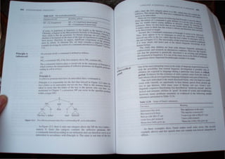 494 (ONTfMPOR-R lINLlJISlIC't
Principle A
(advanced)
Tuble J2..13 The- Hlrd order par.llllctcr
!ilipu/aff" b' l '6
XP ~ x, Complement
Rt.Ulllill~ npficJII.·
XP ~ X Complement (he<.ld-InH·i~
XP -4 Complement X (head'final)
. · · · d l I - - - - -
of year~. il:-, popularity in IIngUI"itICS. IS ue. ,arge Y,to the lheories (
Chums!..). " linguist althe Massachusetts In,tHute 01 TechnOlogy. ) NU•
Ill
basic claim is [hal Ihe grammars for human language arc 100 • Chonlky'
b . f Ih I J
" cOIllPle '
anslracl 10 be learned on [he aSls 0 e ype 0 expenence to wh', ' und
. . . T I 'eli eh I
have access. Therefore. he argues. SlgOi .can componenls M 1, •"ren
' . tho ·[·d Ie gr.
musl be inborn. To .lIustrale IS. we mus. cons. er a relalivel "'Ill'r
example involving Ihe notion of c-command Illlrotluced in Chapte;7cO~Ple~
3.3). (secl,on
As you rna) recall. c-command is defined as follows.
24)
NP. c-commands NPb if the first category above p. comains Ph.
The c-command relation plays a crucial role III the statement of p. .
. . f fl . . nnc'Ple A
which restricts the IOterpretalJon 0 re e;'tIve pronouns (10 English .
. . . pronoun
endlOg In seifor .Ie/res). S
25)
Principle A:
A rctlexive pronoun must have an antecedent lhal c-commands il.
Principle A is responsible for the fact that himself in Figure 12.2 tak
. b h b Th . es the
boy', falher as Its antecedent. Ul not I e oy. at IS, the sentence lllU be
taken 10 mean thai the father of the boy is the pe~son who was hun.S~As
menuoned m Chapter 7. a po"essor NP can occur 10 the specifier pos' .
. . n~
wlthm a larger 1'<p.)
s
------r---
PI Infl VP
/"'... I ~
L'~2 N
rhe /1(.)', l:lIhcr
Pitst V NP,
IL
hurt him<;clf
fi);ure 1~:1. Ther t1eJ(J~pronountJkcslhe~«lfTlfn.I(KJir'!;"".oI .IS.lI.II·, (·,1"11.
In figure 12.2. Ihere I only one category ahove the NP IIII' hOI 'f /1I[1t r
nantel) JIIee thl cal gory contaln~ the r ,tI, XI pronoun. PI
e cornmand him" /J accordlllg to our" finlllon nd C.1I1 tit relm' r,,· as II
ant dent 11 ceofiLm c  1111 PrincIple III • In I nOI IrU III lilt ,.
oS critiCal
I
there a
I d
1
perio .
'IN{.UA(,I A( qlJlI..,11H)N 1111
'MI~rJlt'f I
II ,.,., I ''"''''MoM,.,.,(
(NP;!) ~mcc the lir...t cutcgmy uhnve It IN) .,..
'llcxlYC, Thl" mctHl'i that NP .Oncs nl I' l h whu h tkM,:: 1( I
rt: 1 (.; Cl)nlln' 1  1 C"tlltth ._
r
ye as its antecedent, dn,  Ie rCn~IlIlC tUiIt
~ .. . . -~
There urc two major rC~'i()n tOl nche"", I. ' hi"
, f ,~ , lal Prtn~  A.
fir""t. the nollon () c-cnmmand 1 qUite an lnill t I~ '; t. 'm,  he Inborn
Ihal we would expect young th.ldr·1 III d. n,l Ihe Iy'l! ',I (lIOt
4,
cntcnccs,. SIOCC we. also k.now thul.nn one Il~~~)h"er Imply hy h IO'uno P'
h ~ h h' ,Cdt C thC'm ·,ht eo h,
't makes sense to t 10"" tall 1"0 nOlion " 1n)(. . )ut C tl'mrnanA
• d h 'Jm .lOo ,'tere{l.l 'I.
to he discoverc or taug t. Ire lJ1)C.'i nl, ha..-c
Second. the c-command c<lmponcm 01 I'nnt.pl.' .
t b  c" cern, I.. '-- .
Thu, there appear 0 e no anguagc, In whith Ihe c uw. .'" UIl"., I
/rim.I'elf can reler 10 the boy rather Ihan the hoy', I.th. < alenl III Lllyl"h
. ' 122 1·1'· . . a er In "fUelu,, h
the one In F.gure .. 1e un.versality 01 this re tr .t CK Ut ..
d h . Ie Hm would he I
'f it were innate an ence part !) the inborn lin . I. .~p alOell
I . gUi be .nowlcdue f· 1
human bemgs, ~ I> •
The claim that children arc born with ahstract 1m.
. I d h I gu"tlc IInnell'l IS
controver~.a . an researe on a Icrnallve, Continues H,
. . " I . ' )wevc" the hYl<lIh
eslS that the grammar .s gencucd y tructured I an CAciltn d
. . I· '. I ' . g an .ntngumo
development 0 mgul tiCS. t I~ one of the many areas In the ~ Id [I C
h · h I. h .e ) anguagc
acquisition were Important rea"t roughs remam to be made
One of the most intriguing is~ue inthe study of language ac;-:-on-;--tlld:,
with the posslbllll), that nonnal hngu,slIc development IS p< slhle only It
children are ex.posed to language dunng a partIcular lime [rame or uitical
period. Evidence for the e)l~'tence of such a penod .!)mes [rllm Ihe tully of
individuals who do notell.pencnce language dunng Ihe early partofthcirllv~.
One such individual I the much discu sed Genie, wh<l wa Itept m a maU
room with virtuall) DO opponuntt} to hear human speech from around age
tWO to age thirteen. fter many year<; of therapy and care, Genies non-
linguistic cognitive functi~mng ,":'US de.scnbed a 'rclaucly normal' and her
lexical and cmanllC blhu 3! goo<1. In tenn of ynw and morphol y.
hlmever, man~ p tile rem:uned. as cldenced in the f Uov.mg mple
uttcrance. pre'-Cntcd III Table 12.24
~Ie"nmg
'Buy pplesaucc at the ~
'>The man has amotor.yde .
'1"'''aII1 togo nde m!.l. f tar
I ba'c a full mach •
• a !to ~wup
 