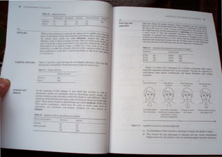 .5.4
{(r;cates
Pala,.,.a/,-rola, ~
UJ [i;J---.-
1.31
'ben a ,top.lflJcuJarion i, relea...ed. me lOngue moves mpidly a"a~
I - I t" Some non-continuant consonanrs show a slo" relea
p ace at anteu a I<m, • E r h Of
th" c/ qJre; th"''' sound, are called affricates ng" h"" _
only 1'40
affricar",. buth of" hi.:h are palara-alveolar. The} are heard ,,:ord-Jnllia/ly III
h h J . anJ "'" transcribed as [tD and [d31., respeCll vel} (The r"
Lurr: an J."mp, " J < " h - r,
tran....TiplJon of an affricate US109 a .symbo ,or a srop. sUc as [rl Or [dj,
foUo"d b} a s}mbol for a fricative Ilke en or (3) " meant ~o reflect the fact
that an affricate Is n ,top that is released graduall} so thar In It>. final Phase
it is a fricari,'e.)
A grid for affricates Table 2.7 presents a gnd showing the .two English .affricates: Note thai IPA
[rD and [d3J correspond 10 NOM Amencan [el and [J I rc:~peCtlve ly,
Sfridents and
sibilants
Table 2.7 English affricares
Voiceless
~oiced
Palato·alreo/ar
At the beginning of thjs chapter. it was noted that acoustic as well as
articulata!)' criteria are sometimes used in de cribing speech sounds, An
acoustic critenon comes into play to describe fricalives and affricates. These
sounds are subdivided into two types, some of which are distinctly lOUder Iltm
others, These noisier fricatives and affricates are called stridents (Table 2,8).
Th.eir quieter counterparts. which have the same or nearly same place of
artJculalJon, are conSidered non-strident. Slridents are also known as
sibilants,
Table 2,8 Strident fricatives and affricates in English
Place ofArticu/atiml iliceieJs Voiced
Alveolar
Is] [7J
Pa/alo-alveolar
III [31
Itn [d3J
5.5
:-____
Voice lag and
a piration
NU1Nl11
111 (ll
After.th~ rclc.tU" 01 l"l~n.HI1 "h.;.cl" h.lps tn , ngh h l
percCIC a lag Jr nnel del.,) hcture the fl~lIg <I I '11) lU ,
h I h ' 11 Q ""',"P I <
t c: ag t
.n t c nn'CI 01 (l.:,Ih-.: "Oh.:m~. I a":"()n .1 L.. C I,,,,, '-~nc
. eo ... 'p.mICu u) the fet r
the trathuonat tcnn hlf thh phcnoln~nt)n I ~pi~,t' 1 !!ale 0 .Ur
II " . 'Q 'on 'I I'.n fit"", h
a ~ma nlt....e
. tl h uher the- U'Ptf.lll!tl ..:un,on"tnt 1 Ll_ 1 t ,,"
1 . - . ~ , • . iJ,1l C , J pr '''"k; nne
~. ,amp es nl a~plr~lkt' lmd Ulli.hplralcd I,;'ununant tn l' .I h
bol . ... .nl! ,... I ~Um ~o'W 
S) m s arc mtnx!ul:cd here "... well). Nnlu.:c.' that the f,( u d L h
. • 'd ' d ' '.. " > n I.... ave n.1lh
~S~lfah.:: 'll~ urM~~lr.uct.l llncth! an.! all "Diede....... :-.lnp . In Hhcr Ian u
olcelcs::, fncul1;t!s ant.! atlnl..."<lte, may al.....) he a'pu;!lcd I)r unw {Hrclll!d.g g ,
Table 2.9 · ..pmu~d und un."pmttc:d f.:1.)n,nnanl... in En~h'h
 p;rtllt:'d U,w.P"dll"d
Ip"",,]
I,",bl
[k",ul
pm
lub
kJu
--- - ---
bp.cl]
[ I.'h]
Isk.u]
Figure 2.5 shows how a"piralion of a voiceless con'onant lakes place,
using the aspirated consonant [phI as an e)lample. Though the se4ucnce of
articulalions takes places continuously. the tjgure illustrate, only certain
moments.
a
Lips cJ""ed for Ipl
b
Lip' open for
,o",el ill
Vocal fold, 'prend Vocal folds , till spread:
for voicelcs!;ness voicelc!'>!<.nes:-' continues during
inItial phose of vowel
articulation (a."pirntion)
Lip:, remain open
for 'owel
Voicing of ,,'owel
now begins
d
up n:nwn open
for III
Voicing contmuc:-. during:
artll.:ulatll.1n of til
----------------------------- TIme
'--------------------______-.
figure 2.5 Aspirated consonant production (EnglishpJfI.
a) As articulation of the voiceIe . consonant is begun, the gll'lIi, "open.
b) The closure for the consonant is released and the vowel articulation
begjns; however. the glottis i, nm yet closed enough to pennil  oicing to
 