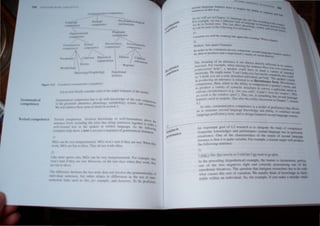 ,I
uu ,HI
Ih,
I "l' ,
f'
..t
t ' h,'ph, '1'''''1 ".t1
, -h."I~n"
1'1 ' It,_
ltlll ~h'lh: '
• un ....th)t~1
3~lhh..·",
') art'  I. Wben
y
11
'1.,,,un1<' W~ ,,',1 be ",1..", lale agam thIS <<n"'g' What a hamc,.
.I)
)lkm· 1nl..' ng.i.Hn! D~mm1l.
I,-r tn he cl"'ln'n)lnt~i.l''c" ':.)1TPC~nt 'I!cond Ian. I
1 )f. , • . • ~uage earners.
1'<' ..hk tl pnldu.:e .md c,'mprchend " "anety of "",ial dialect. need 10
'h Ilu:anino
l,f an utt~nmce i... not awa ~ directl" rel1~'I-•
. C e o . . • • _ " <U In Its un"""
'IUI: F,l[ c'ampc. "hen ltllenng the 'emence Hu", Ou
~tnl;· .) . ' ". ...... . ' _ . ntr cOl'lSidertd
",·f...-,it>,wl iI..lp., a 'peaker ~ould have m mind a ariel) of Wended
I nIno' He might mean '1 can t help ' ou. bUI mabe 'Orne.", el., ld'
I1U",'n ,:..' . ... '_ _.- . _ UXl. ~cou
·think ) Olt are a lrul) d"lurbed indIVIdual: gel help' "The ""ak-r'
,l[ " . I' . -. . r- _ tnleu
>du,ing an Ulleran," " re erred 10 as illocutionary force. U1ocu,,,,---.
In pn , , th b . l . w.....,
' nt'l<'n.::e, ill 'n, rete!" to e a I It) to c mprehend a speacer', in~n' _:.
1.,:('1111t - • _ _ '-, QUU
"'uee a 'anet' 01 ')ntacuc struCture to Com'e, a particular m'_
0 pro" - " ~.., In
. U ' ein:um"tance, (e.g.. .-re yo" cold.. Could I close th, "indO 1ft.....
,,100 . . d 'Th' '., thin ' "J
rrh i. til.. Win 01 vpt'n. I, 1>. too. b ,orne g that =Qnd lan'''''''e
(>II ..,. • I th --" di' e-.,
e~ need to a;:qwre.  ee a ° e e",uer >CUS:ilon in Chap!er' '«lion
learn ..' .
.U , . . odel - fi'
In sum. 'omrnuru 'auve competence IS a m or pro Clenc~ that allQ ,
. to measure "econd language knowledge and abili~. to COIUruet oDd
us "e proficien" t . b. and to de;;leo balanced second Iangua"e ~
languae -
. ,,_nt "o;ll of L2 rese:m::h '
-n IlnpcH~' '" J -
. . C",ed_ an rert
(ingul:;Q':- _
. ' n ' One f the .::h
" tt1l3t h.") ~ • .• •
I ' anl . i' th t It b qUlte
th " II
5)
1~ in'! Ii tto" ere
 