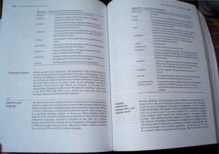/"" " .... ,.11 ~IIII
II
/1111111 Ih 111.,
I '" II '"
tudwnl
gJlIIIPo;
fr w,ltC fn' which the developer'" only rC'1
• lie ted .
.I po h ;!HJ ""m the u,,-cr JJ humf'town' P'I)nlcntl'
h""'IWlH
II .'WiltC y,hil.h ((mlaln a me age tatlOg toe de
hope! .1 wlilll1ake Ihe I cr happy' vcl"Ptr
111"1'11 H,
plodlll I f nftwarc nr h,m.iwafl.!) announced I
"' In adv'
Ih"lIlIl1l't artllH'C. whll'h may never take plate' 11~~or
",IllJl
JIll h"rrllHI hralll ; human OCtnf' ..."dl lJ' IJr(lgr'llllln1ru'
HI'( ('III gil '" Iii HI Ihl' IlIlp<1tl<tlll'l alld rnpulanty 01 the {III('1/1 'I h'
111;1" 11<'11 hv 1111 ,'xl'lf1~1fl11 111 Ih ' growlh 01 (rhcI 'PI"C rclUlt'd lurg
l
.I~ been
h
on, 0'11'
II "" I. INIh'" "I;!IIII)! 1IIIIlI'WI yd;IY, 1101l lel: ntt:allill1guo.lgc, Not onl d c nl
h
Y IJlna
..111'11 I.. """111, Illl""'! 1l1ll'I'IHS til c computer bulls UC ("mw/ t ny
o Cont' 'I
"III 1,.,;11 tIIdlll 1;11.1111 <11 III ""'" •• letter to (lUI I1cwsparu'r we ' a,
• '" • .1 1) g
11,1111/111": "'"111 /,,,""11'1,1 1I~l' II"",,/( or Nl'I{'(I{J1' to ec wh' 0
. I " . at nev.,
• 1I11"hlllll llO'III, sh"I'"II' 'I1r nhll;lll/lIla ollel IlIg~ arc avallahlc at van '
ous lIe
"II lilt 1I",1d II,,{,' lid, 1,Ihk 14.14, nn Ihe I1c't pagc, lists some or the
,,111'1 1';1<.' I,ll 'IIlIlh,11 lIa' <'III1'I,'d tl1l' 1<llIguagc
Ilh IlIIk hl'l' "'II (III," 1.111'1"1 ',' .lIId (,,"''s 1l11'mhnshl(l (II a partlcularcth;
'11111 I', ,'"IPh' 1' 1,' 1 III sc. h '101, nl11 all ,'Ihlm: group, cxhlhlt Ihc same
.I,' 'I'" 111111,111111'11,111,,' .,llh"lIlan!)lIa '1'1""111 'cnel<lllnn 10 'CI1CrallOl1, Elhntc
""-I"J.d, ""'" 'I ,ch I III Irill'S a''''l'ialt:d "llh 'I"liil<:cthllic~rnup',ni'l
III I 1''' Illlln 1I1.1ndlll' I,ll "'!il" .IS .III 'I't' a BI.I'I, 1'l1glt'h (, kllld 1
In h,h),'"lh",'n,'h.lIId, Ill.! 1"".IlIl,s"lIth ,IIic-a"rltalHiin c"I'l'a;Ind
nhh' Ih'ti' 1,111 'II I ','S 11111,1,111'.1 I" rn'it,h) I'll till' nlh,'1. III a (IIIll!,1 
I h.,UIIIIIIIIIIII III, , 1,11,,'/1,', ,It,' III "'1I11)1.1I11'l/1 llh Ih,II~"'1 standard
, f .,nl '1111 II '11.1 ' ,"'" I ('I" III Ult,n 11ll"c ,'Ihni.:  ,lIll'li<: 'U (Ulllh It)
Ih "" 11.111 ' 111111.11. "f Ih. d,'lIllllJIII1.1lI '11'1 ,,',
chen
language
maintenance,
language shift, and
language death
email
Inlernet (net)
m;ullng h!'
t1loderator
neliquetle
nelwork
World Wide Web
(WWWorW3)
Broad) 'pea!.ing, when languagc~ come in onacl one oillucc Ibm l1li)
happen: thcre may occur {cJIIxauge Irwinlfmlnte.luIIglUl8f hift OIlangIICI~r
d,,(/III, in ca'c' llf language maintenance, the languag CCH:AI In a11111)
,tattlc relationship,  ilh speakers of the Ie influenllal language II8MIIIIIIII
h~)ld on to II and til pa" it on 10 their children, TIll 1 1!IO'I1 el~  ~
if the "pea!..:rs ish to a,sen then separate dcnlly ,fOlIMallCC. tile!
,tfl)tw.h  lu.: maintaining their Iangua e for cultural or rei llOIK ItaIOIl
The ~hanc,,' of angua e m:uIllen:uKe are enhanCed If he II •
"ur. tannal pee h commUnll) and belong 10 tal
I~) n ad~anlage If th nollllC IJntXnU - hi: dcwt
, .k- e That
t>c ti fi ....llh ut bandorullg u,,"u
 