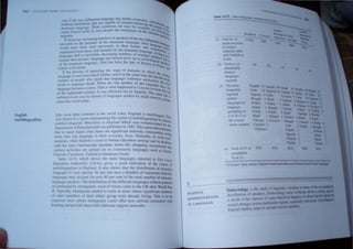 English
multilingualism
l rh"
Like mosl olhcr countrk in the world looay. England I. mululino 'I
' th ' f I ' , ..ua .'!'hI
I as :hown in a report dxumenllng e eXlt!n~ 0 mu llhngllalism in ch '
enlilled Lint:III,llic .l /uuHllIer III England ~ hlCh IS as commissioned b)0011
Department of EJucatlon and  ~ PUt>~1 hed ~n 19 ~, The report demonlra~
Ihar In man} ma,l([ clues ,thae ,are "Jgm~cant mmont} cOrnmunilies uSln
more than (lne language In theIr CI CI} da} 11 es, ormally. In such g
, d " Id corn·
munllies, while English IS use lD lonna e ucauon scltmgs and in de I'
. h' h J'f' h ' alngs
with the state s bureaucratic mac me, orne J C,' opplng. recreational d
. ' I an
cuhural actillics are carried out m commumty anguagcs ueh as Greek
GUJerati, CanH'ncse. Turkish or JamaIcan Creole '
Table I·U5. which shows the main languages reported in five Local
Edu.:alion Authorillc (LEA) gives a good indication of the C'tcm of
multilingual! rn in England It al 0 how that thc distribution of minari"
languages is ICry unclcn In anyone area a handful of' important 1111nOllt;
language, may aCCllunt for 01 er 5 per cent 01 the total Ilurnncr of Illlnom;
language speaker ,TIle dl trinutlOn of the diflercnt languages reflcds pattern'
(If ell/emcnt b) irnmigwllts, mo t 01 whom came to the UK alter World War
II. 'l)pll'llJl). inunigmllt I /lded til ,ttle ill .Ircas w h~ re ignilll';lIlt numncr
of other members of thell cthlllc grllup were alrc.ldy 11 111', Thl IS to be
,pcctt:d m~c earh r immigrant <':lJuld otTer n w alll ;lls a '''t.II1CC 11th
ho~ 109 dOd pro Id lh 111  Ith eIahorate upport network
3
R[GIO
OIIl[l( t 11 , 110
(, I
If ,,..
Url.d'"rd
( 1) T('Il. Tl'").  'It ...20
pup," n::tln.h:u
It.mgut,.,gc olher
lhan Engh...h .
hnmc
(2l Tul.., no. 1
Ilknlllwbly
d,shm:l
anguil 'co.,
(oP<>rIC
O
131 The m,,,'
Irequem)
reponed
poken
language or
language
grouplll!ls a.<
a 'he of ()tu
the neare'!
whole numher
81
41
Van]ah. 53 Van]ah, ~9 (I L
.' ,. ' '1'tC. 34 Pan"'" "
,ruu 1'1 (il~ra, III Turk.sh 15 ~.~ "-iobi I
Gu)er.1I II rldu , c  It.han 14 IJIdo 11
I"" ••' 9 l'nlu
Bengal, ,HIIIIII 3 (j IS ~
Pu'hlu } lahan Uleta" b GU)etII, 12 n.. ,
2 lahan b ChI..... 4 C
Iilh~n 3 lIen",1I ~ F ""'"', ,
... ~ f<n<h· Pofuh 1 TIIIub
Poll h I V,,1i h _ ba.ed German 1 ~
Hliloi I Chm~ I Creole 4 HllIfl 1 '-d
Chine I Cr.olts* I Bengah 3 Creole' I C
C"'Qle ' I r Idu ~ FrttICh I ~ ;
Ubaman I Pan]>ill ~ am.... 1
Span! h 2 llaliln 1
ChIl",5t ~ IIiIIdi I
French FmdI 
(4) Toa1of ) , 91
- - -
 
