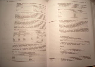 TlIfJIrJ4.19
--------------------------------------------------
. ~ariation
;, t3e1le
Table 14.21 Regulanz.ed refk:u t
possessn e prolWllll as ~
m ""If
~~r-.elf
her>elf
our",,1 e5
3)
l
WCIIt toMelrose.
t rr1:hie ifshe wall.,.....
taDlianc.- .I"~
after die Qn":'I':.:1~
•rn&ItUC - - -
 