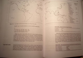 English '~Iay') i~ used 10 indieal~' an <ll"lioll currently taking place'
())
ai nil kl'a hu ~Iei hanl insai de;!
/ Illl caR' whll ~Iay hunl inside thlTl'
'/ dOIl'tcart' ho hUllling inlhl"re.·
Pidgins arc seen as structurally dl'licienl 111 many re~pecis ad'
, . . h' - n lOad'nu
as inpultOl'hridrell aequll'lng I elr hrsl langll~lge , Children arc th ,-' ale
k I ·· I L. • us said 10"
thrown hal' ' on Ilelr lllnall' anguage IIloprogram to provide a b' " ,<
~ I 'I'h' d " aSIC structure
lor the creo e. IS pro lICl'S a generalilln of speakers of a languag' h'
h ... . , I' I cw Ichean
serve as I e "aSIS for lIrl H~r genl'l'allOlls of' learners and C'II! r '
• . . ' , or IIlSlanec
undergo the sorts 01 fl' 'Ical changes IIlellllolled ahove in which il '
.. . may COme
tore mble the onglllal hlghl'l' .'tatus language more,
Amoaa the English-based l'rl'O!cS of the world is Capl' York Cr~llc (CY(I,
m the northern tip ofAustralia opposite Papua-Nl'w Guinea. Theda13
dIis c:reoJ in Tables 14.25 to 14,27 will hl'lp to iIIustmte the factihal
'mply d fonned or bastardized languages but. in fact. haIr
.....rClilll'llCterisltics of th ir own that arc not shared with the tandard.
--- ---
Table 14.25 Singular pronouns in Cape York Creole
1st person ai, mi
2nd person yu
3rd per!.on 1. im
Differences from Standard English include the fact that in Ibc tbinlpaa
there is no three-way gender di tinction and that all of tbese pI'OIIOImI ca
serve as a subject. Only mi, yu. and im. however. can serve as objeda. 'I1iI
is reminiscent of the Standard English pronouosillt andhim. wlicb.,....
a~ non-subject' (a~ object of a verb or following a piepoaitloa). "._
IiiIl'erenee between the CYC pronominal systan aod tbal ofs.dIId.....
lies in the non-singular fonns. CYC exhibi~ two IIOHIlS t
dual ~lIld plural. The fonns for second aod tinl penoa ..
I..L~b .
Table tUb
Dual. ~nd person
Dual. 3rd person
Plur.ll. 2nd person
Plural, 3rd person
 