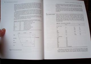 "I
"ha
p~1
.~Iadonn~
hlrd
pOI
High
Mid-high
Mid
Mid-low
Low
11·1
leI
lu'l
1",1
lal
1,,1
1
':(
In/
Fronl
h.gh fronl unrounde vo....e
mld.h.~ fronl unrounded vo....el
high back rounded vo...d
low fronl unrounded
ccnrral mid unrounded
long cemrdl mid unrounded
m.d-Iow back rounded
I()w back rounded
Central Back

A 
:J;
&.3
Tense and lax vowels
Roundcu
All Ihe v(lweb li,led 10 F.g.ur02.'J. excepl leI lao and Int. are 10.h.; Ihe;.,.
produced with a placement ut thl.: tllngw! that rt!~uh.~ in gr!al~r 'JllC. lfad
cnn~triction than that of nOn~l(!the vowt!b~ in addiuon. ten~ vowd$ lire
longer Ihan non-len,. vnweb. Some voweb of English arc made ",.Ih roughly
the same longue po!-.itlon ~L' the lcn~e vowels. but with a c ... Clln tr.,;ls!O
amculalion; lhc~ arc called lax vowe"- Tahle 2.15 pro,ide example hom
RP comparing lense and lax simple vowels. Qle lhat nOI alilhe ,,,we" cmne
ill lenseflax pai".
Tuble 2.15 Ten" and I" vowel<In RP
T ell.fIt.' Lax
a) Pure "owels
[!! 1.1
rn~ leI
f~l li:
mel l:e
P!!II lu
bilrd 10:1
pQQI [u:l
Cll 101
c~hl 1':1
wlrd [3:1 cobr;! lal
b) Diphthongs
milke [e.l
bike [a.l
hIlil [al]
nlle raul
shaul lau]
r!!re [eo]
dill [tal
bllQI [ual
roar [Ja] (marginal)
The difference betwccn two of the vowels illustrated in Table 2.15 .i ~ft~~
_ hear at first The vowel [Al in cwo dgd. p/gck. and 'gil" ac
not easy to .1 . 1 ',1 I . nd lax while the vowel [;:)1 of bgTlw11l. IlbOlll.
central. unrounueu. mlu- 0 a
 