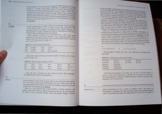 , . ''''~'l'd ii' high If It " high rdal,w to the p,tt"-
rdatlc pih:hl.~'"  IUIll.: 1:"0 fl: . .rtJ··.......~ncc IS mallllUIIlC'u th, 'oq
h rdalle u, ," , C PitCh
around it. ", lung ,b I I' . ,.• Fi"ure 2.19 shows th" graphIcal!
II I ~ muonIJIII<U. e o . y. It
Jislin..:-tllln... 1 d "l f' lk~laruti'e selHcncc 10 Igbo. u We! "'fn
represent' tho" 'Herall p'l~h '.' ;' 'h'"'' an IgOO speakcrdcarly Olalnt,un,~
h . 'f' t JO~, ute v . . . . . ' . ~~
lan'!Ilace  II reg" a l . "ven as the Oernll pItch ,,' the Uttcflan
eo - h' 'I'h reg"I~" - ' . c.
di,linctl"n anlllng t  1'" .. ' I ocr than Ihe precedong hIgh tone. but high.
fal"- Ea,'h high h'n~ "aIWJ);.~' Iy precedes it. This phenomenon,s knu:r
than the 10 tunc thai Jlnm~ Jil e n
,b downdrift.
~8~.2~----------------~----~~~::,~~'~.~a:rr~etb~0~th~V~o~w~e~l~s~a~ndd~c~o~n~s~o~n~"~n~ts~·~W~h~o~s~c~a~n~,k·C~u~n
length In many languages there hat of other vowels and consonants. Thl
8.:1
Stress
. d I • relative to I . I . I '
IS hel onger .,. I th is widespread on the wor d s anguagcs. 1,
pheno.m~non. know n aSh ~ng dicalcd in phonetic transcriplion by the usc of
d ahove lengt IS III
mentlone . I d after the long segment.
a colon [:J (lPA [;J) P acoe, an Cree. and Finntsh arc a few of the manv
I r Hunganan crm • .
ta Ian. w I~n and shon segments. Yap, a language spoken on the
languages Iha'. sho W g'm Pacific, shows shon and long vowels 10 pairs of
island of Yap 10 the CSlc. ?
"ords, such as those shown 10 Table _.19.
Table 2.19 Short and long vowels in Yap
[9i5) ''.0 '.opple' [9i:s) '(a) post'
I II 'moon'
[pul) ''.0 ga'.her' pu:
[7erl 'nenr you' pc:rl 'part of a lagoon'
Italian shows shon and long consonants in pairs of words, ..uch as those
shown in Table 2.20.
Table 2.20 Short and long consonants in ItalIan
fato [fatJI .fate' fatto IfatJI 'fact'
fano IfanJ1 'grove fanno [ran:~1 'they do'
casa [kasaJ 'house ca~sa [kas:aJ 'box'
Long and short consonants are also found In many other languages,
including Finnish, Turkish, and Hungarian.
In any uilerance, some vowels arc perceived as more prominent than others.
In a word such as telegraphic Ithelogrref'.k], the two vowel nuclei that are
more prominent than the others arc [eJ and [.eJ. Syllabic segments perceived
a.s relatively more prominent arc stressed.
Stress is a cover tenn for the combined effects of pilch, loudness, and
length - the rcw/t of "hieh i.. syllabic segment prominence. In each 1
,lOgungc,
the clYect of these proslJdic features varies. In general, English lres..ed
9
PROCESSES
"I, JM lit
VUt'l, iUl" hlgh"'1 In pHd, hm' I md In" t I
 ~f I l' ian un tr t
I nu ~t way~ the l:.l<te. I he e ~UHP'c hi 1 ,,.It" tru I'"~ ~ Of
prnnUlInc.:eu wtth th" ltCS cd I1al.' It)! r ,;".1 hC lt')U
. h· J ,"on I Un 1 d
nl1!')un,ilnt I m 1 "that they h prlln1l11 nl WU" I 1 t tohe  h
them. ,lI1d lh" I'" U It.,Uy L(·umph u:d hy h Tctalw ' ) ruund
 h t y I,nle ,flln _ I
tlr dl ul the 1 rCl' pamlHl'tcr nlfllh.h.llIlu11 ,nil length Ii
In ....Omc lanf!ltilgc" the IIlPll' "Hill 1,1 !lYlel p'".nl' 
. . lell fe.H t from
tnll:fCU.:taon 01 lhl~ pn~,ouIl' pitlame-h'. In;I' I (lItter!:lll hlllll th.11 ftttnd n
Lngl"h, In Mudem (>reck, 111 examrl.- "ltahk Icn'III "-I t  I
' - - . - . ' I I'C. 1 t!~I" chgth
~trcss. therefore. I'" ~nallh:"'Il'd hy it l'hanp.t: only til pll:h .ml (H.lln fll nm
In syllublc length. lone langllu)lC's. dn lUll dmngu Ihl' ph:h ,,",Vt' 01 lh1l1t),u 0
tones 10 mark. ...tress. In many ot lhc'c IlIlgui.gcs. rtli,tlve prlllnimn
murked by exaggerating Ihe v"wcllcnglh '" rlleh CIInlll"!.
There arc varinu wnys to mark ...tlC.S!oi In phonetll.! Han cnptitm. A.
commonly u",cu convcnltnn i.... 10 l'mploy an ;tCUlc ac(';cnl   rlactft liver the
vowel nuclcu in qucMinn h.l mark 1he l11u..., prominent nr primary Mrcs. and
a grav! accent I" I to murk the '"elm" mll prllminent IIr 'OCcnnd<lf) 'Ueu Or
stre"",. (This ..huuld nm he cnnlus"d with the u"! of thc same d,3I;rtU" In
mark lune In LUne languages, I Stre.., can aI,,, ~ marked hy placlOg num
above Ihe ,lreSed vowels, usually' Inr a primary "re 'and l'"r aliCCondary
..Iress. The word ,t'le!{rtlJlio;(' is tnlOscribed as either of Ihe toll""'10 '.
2)
Ilhelagneflk I or
~ I
Ithel~gr;eflk
The examples In Table 2.21 ..how some differences in English slrc,.
placement.
Tublc2.21
(an) export
(a) present
telegraph
telegraphy
tclegr.iphic
Differing Slress placemenl in English
lekspJ:tl (to) cxp6rt
[prel~nt (10) prescnt
Ilhel,gr.c1l
Ith,legrJIt I
[thclogr;d'kl
Id,'pJ:t)
Ipmont]
f ur exam les in the lahle, you can ahoce thaI the ljUahlY nf
In the last 0 , ; , ' . n whether they are slressed or unslres<;ed.
cenam vowels van.e.. dependm.g °E I'h Russian, Palauan, and many other
This phenomenon IS common ItI ng IS ,
languages, but is not universal.
. . . . es of isolated events The procc of
Speech productton IS not a sen, , I, organs are operating inckpcnd
articulation is a c(lmplex (lne, T~e arUcu alOl) . canied OUI vel) rapIdly as
enlly of each other. and man) hne adju,tnlent' are
 