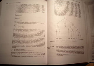 S II1CJ(l' Ih.HI III I .J ,. "'~ CI.' wo,d" :1't "" I()WIl il1 .
a "' nee' I I "111'  1 '~'ICilll" 11M" till" "iel of well I, ( 11,1,1',.
'he ~ " r )t1hc(j , ,
, (Jr1hcr
rno
,"
c
• 'II hp", 1 H'U 'JuHI~,rh lilt" vex:uhuJw)' V 'w, I "'flltlt•.
'" 71 I" h ' 'y )( 'I -t,
tI nrcn .",' lUll'" ur 1111111111..- I '" I' tWcau"lc 01 r.. .1 11111l: I '
I r"C I nloJY _ ( " C(.: II' 'tl( I"
,tH.' n u. , IIltllr.tI liln~UII!'t". ( laple.'r ~ (,:0111'11"", . ",, H 'It. '
t I pn'pcrlY tJ • - _ '.1 til" . 'i'
rw,,,,,CI II ) II 'l'I",e.'flOII 01 a Imll<. fllIl11rn.·( of recUr,- t:U'''ih"
,-. uk I. - Ive tl I fJI
r~~urA'VC r I ' Ill'",lI.JIII 11" 1I11,"lIc lIumb(" of well furlll" l 'e., re;lllt
I'C~ , ,." (,:.1 I ,( 'itt ll ..
ml.mgWJb
• ,It'lIleli um~I"1 01 voeuhu :try from !he ;"1 _ Ig-..
/ t 1I"",I11/! (' , 'N r,) ,,,
I ,e " I ' 111,·",:,' ;/1 b'gl,,", II) and 9) arc n", ' 'Vh,,< 7)
Hia cll1u'lII , M.
7)
" du/d ,", , " . /IIIC
Ii)
" hdd , III'" a,
'I)
• /."., " ,htIC " ('/11 lei
h I)) ;~ /101 in Ihl! liwgll:',f.W j , /ill blg/;sh " "ou/d
A/I",,"g , '" II '1 / . L. I'
, . / f <;/"1111,11, glvc" ,I 1',1/" ( "," VO<:,IIJU ,lry,
limgu.lgc ~ OJ
j{))
I'crdio utI /iJpa'CJ UlIllIrJO.
I"~I " ,IJ{)I~ " elil/d
'f'h r' IIITf) 'If ,,/ /'/1"1,,11 would !l've i, "otreel dcscripllllfl "I 7) nUL
c g ,J, ' e , , • not H) ,
" () lil(' oilwi halfll II", I!,arntfl~' 01 Spanish Wou ld "I/ow hOlh 7) J{
y). rt . " J ' and v)
L I I II) Thl' "0,,1 01 ifn fftlp/ct1ll'flll'( grwrll1l:1I IS l'Xa(;tJy the ' '
IJU flO , " ' , . I ' sUme, A
1 lementlltilln" ~trflp/y a 1"""'It:" sySlCIff, f he grammar rW/, n
mp J ' CS are
f ' "ramified 11110 a t:ompull'l, ar" IriC t:ompfJlcr pnlgram Ihcn deCfCle 'I
P '.. I I ' , S I Ihe
SIring i~ pcrmitll:d jn Iht' I"flguagc, I : 1(' st(f~lg " pcr mf/led f/ Ihen has Ihe
laNk 0/ giving the ,Cfltl'flCC Iht' clllret"l, ,.~( Ilpllll",
Natural languifges (as opp"'cd to l'(lfriputCf languages) ;111: highly CIHnplcx
/KJ dH,cCJvcrifl£ Ihe l'lI/rel'l !pilm",,,, I", lJ l:lI verr lallgulJge IS an eXlrcmel'
difficullla,k, 'Ihe cOIIJpl(:xl'y "'.)(1suhllely (,/ nalural languages conllfllfe ,;'
presenl a challcnge 10 Ifflgflf ~I~, / hef(: afe rn."ny t:OfnpClllIg Ih{'(lIies 01 whal
die 'correcl' grall/Illar 01 natwal la"guage~ will he like, f:vcn the gramlnar Ilif
En,li,h, a very wc1l ~tudicd natural lallguagc, I~ 1101 at all well undCrSI(lClCl,
One illue Ihal a1l thcories ,lWei' upon, howcver, l ~ Ilrat a gr:lIl1lJ1af ~h{)uld have
cettain properties, (.mlll/nars ~hould give II ClJI rCt'1 CkSt:ffptiClII flI IIw
Wowin,:
The trin,H ofa lanj!uaj!c /,
The ICnIcIUre corresponding '0 III' Mllngs ill/.
called weak .~n~rlltlvc ,·apadly. I'ropetty II I~ ~1"Il'd slrfJnN
(Generative hr' docs not fIICllll 'neale' hilI ralh"f
176 on pa,e 676 shOWN an illlalysi~ III whll:h th~ Iffll
t"'O ",onl, IIII' an(I/"(;y(,, arc Ih'O''11 I t,
by S 'I he verb phr"'e (VI') ,
'" 1 '"h."""U, I ...
• , fl·l.( r,l 1('11 ...
cd" (V). lolowed hy "n('"n I. Ittl hy" 'II(!. ~r 1
~pp). These ~hree cl>n~I'tue"I:;:;~~: I, '" 1"I~~'~"'rr~ , on, <t.........
What iI ad,1Ierenl grammar "'cr~'"""'I"'I"ly ,tl "1 ~ pr ~~
'n
,l
,ence'! ('''n~ider the strUtl 10, cl;'''n" ""'n~t<1 ~lt." ....'
se . Ure In I • tI'ft, "1 u...'v ~~__
dill erc nl c la,m, ahoul the WUtt '~urc 1'1 'Itft t """-
h ure (,I I> ' 2"1 lIttut--
",ord~ ~lays I e ,same. 1 ~c Ircc '0 h , ".rllt'l<;t 0" "'al t f,. "'-
One is yp' , whIch dUmlmlles tho. V
,Ure 1112 h. ..11 the iIM'~.. ,
h ' ~ precht· I .., 1'11,,1. ....... 1Iri..
'entence. exceplI e suh,ect an,l  II "C ',I 1", ~.I t' ,""'1lI
' ' n ) 'h ' "lilt " 'tIb_ .
the rnain verb and lhe dirCCll1h,CC; (. "ther""110 IIt:t (tvtfoJh .~4It
'"igure 17 , 12 dillers in str<>n" ~'Ih".v.r"rnr"~r .....h'lhd<l!l.'n''''1IIt
I " general! oell'r'I"~
Fi"ure 17,n. Ilowever, hlllh "r'''n , Vt tapatly I' , '''~ the ""~'l1li}
'" , . h'" e' rn,,,~ rn' h "nl, II.· -.....c
capac Ity ~lncc t ey ,,11th have Ihe' ~I' ,y ~Vt th. ·It IJarn_. III
. ha ' a",IlyII I ' ' ""n,t -''',", f
(.l silo!' In the c n~<n~ mom. I, c'>!;nht lilt weak _.'"
llt,,~ "
lit. -'~"'~t
S P",y., "'II
/1
NP Infl
A
Pst
Dcl N
 
The player
VI"
/
V
VI>
/
N'
/'
PI>
I



Det N
I
/
P
I
10 I







NP
/
Oet
lhe L_. 'ID
'''''' die didi.......
7 12 Diffl 'f('Il<CIO "IK'f 1M!G1paal contra W1thfig!.e11.6
figure 1 .
I;kolsyntax and
I!fIIoInllcs
 