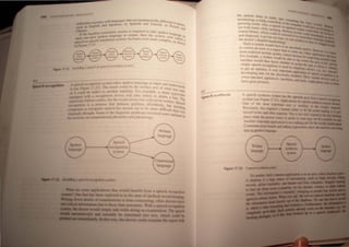 t..5 •
h S nthesis
peec
 