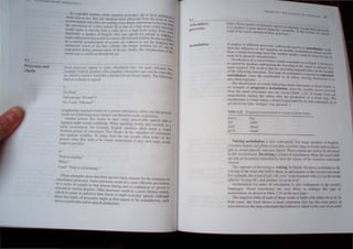 9.J
Prot I.'SSI.'S ,lnd
clMit~
In I P.u·tll-I nmnncr. hl'a 'Jl.·.Ik.l'" PUlfhHllh.'c.· I~I .1' 11111' p"'.II.ll
nt
'onl lIC'h l. , th  Ire s~ .lklJl' HH'I "111"'11."111) '111111 th,,· 1'01111 01 1"",
ofunl<.'U!alh,lll ""illl ·Ihc.~ In: 111.1"-111 ~.l h,"-' ,h.I,LI,," .,td,U:llHl'nt II1IlH)' lUg fflft}
Ih rtl ul I"n ,.f II nhlrc p:!l.'taIIH hI Ihal "f., IlIgh 1""11 ''''','1 th,", tn
"oul" IIlJlc 111 m""n1! Inlll1 " ,d,tr Iklln " h'gh ""nl "",,'1 hen 'll)'>
d ll~]II. tl .th'r nt I n~h,h Ill1 ,a '. Ipn.'ldl tor .')(/rf/dt· h 1111~lng a
111J.,,,'r l.1ju"n1I."lIllh.t( rt',uh~ 111.1 Ulllrl..' dtU':I~II( .u1l1:ul.IlHHI Ih"'I1 "'Yllahle:
of . .. n....,ul pnulullcl.lllun uJ porlld,' .tn.' n:lh't:t..'d h) on~ h) drOPPing InC'
un'tn",.'d  "'H'I tf Illl' JII ,r " ~ lIahl~: thl' t~lfl~lIC pll'I1HlII IUJ Irl 1.....111 he
'nll"p,lIl'J "uring 1''''IIIII"'/.II,,,n oflh~ 11'1; lonall), IhL' '",cdc"nc" "' the
1I111,al ,t"l' ",,,nTl"" nn Ihwu!!h Ihc [rl
's"IHl' rnl(,'c~~~, dPIX'.lf (n 11l;lkt' urlll,.'ulalioll k''',
''it lHlt IIlUh.' l..'nkiL'lll, r'ur
e ,1I11pk. Fn~I,'h 'pc'ale.., ulkn lenglhen enn"",an" and ""we.', "hen the)
Ire ,,,h'" 10 R'IX'al a "n,,1 Ihal ,(lmeone ha, nol he,ltd dead), 1hc 101/1", IlIg
kind "I" c (h,IIl!!e" I) P'("/.
.I,
'Ie-Fred.'
'Did) uu sa}. "(I" ","".,'
'No. l'aiJ. "Fltlw,'d""
L,'n/:lhening "'/:II1,'n" resllits in a greater "n'l'ulalnl,) clhlrt, bUI the proc,'"
,,'sulls 'n a /(>rrll hl'ing 1110r(' distmci and Iherefore c:"il'llo pe..cl'i~c.
"nnlher PI'O('",,, lilul rl'sults in more l'astly percclvithk Sp,','(h udds a
segll1cnt under (ertuin wndilions. When sp"aking sluwly and l,rdul/ in u
noISY l'!1'Jrnnl11cnl. rur c'ample, English '~akl'rs orten It1wrl it ~o c/
belween £nlUpS of consonants, Tim breaks up the scqu,'nl'" "l" consonullls
11110 sep:,rall' syllabb. 'Th judge from Ihe usc pc"plc uftcn muke of Ihis
pmccss when Ihcy II ish 10 bc clearl) undc"lnod, il ma) well make wnrds
easier 10 pcrcl'iw
-I)
'SlOp ""c:uning!
'Wh,t!'i'
'( .,uid, "Slnp sc I~I rcamlllg.'"
These cxaJllples show thai Iherc arc IWO basic rCasons for Ihc cxis(encc of
:trtlculall1ry I'nlces,,-s SI'ltl' 11r) . " -, I ' " . .
, . , ",. , l' (tcsses rcsu t In a mOl'c elllclcllt urlll'ulntlllll
01 a Sl'fles 01 sounds In Ihal precisc liming and l'o -urdinallOn of speech is
r'l'/;IXed to val/OUs dc"rl'l's ()III' " I .
h· . .. . , cr processes rcsu I 111 a lI10re UISIIIl"1 nulput.
I ICIt " l'aster In 11l'P'''" - lit 11, .
' " C lin ucnl or rapId cVl'rytlay 'pel'l'lt Allhough
Iltl"C IWll r~llCs 01 pm 'l',S - 'h Ii. '
'. l ,c, lIug I al IrSI appC<lr In hc cOlllradlllllry c'"h
'crves a partll'tllar,'nu in s/X'cdt productIOn. .' •
"A
rtll ul'ltory
prot't''''''
1 H 1111 _j(
It ,~ '"
I, lnly ~I t1I11ll! IHItIlI I 01 l'hK:c
1I1~1.1'l: 1111ill"1 I
" til pH"hll-~ It gn'.11 II "al ul IIII.I , ~., l1I1U" Ih If
. ",UI" h V.n IlIhll,,), t h
'01111,.' 01 'h~' Ilhl....t lllIHIH1l11 H' Itll'~l' pltK:' C 11 1 1 ICl"
". 1I11mhl''. 01 tlllkrl,'ni pint',,' ,",c ,.'utll'LIIVdy "no...... n.1 . ' .
Irrtm Lh,.' 1I11111l'lIl"' ul CHW "'"·~III.·1I un n tl.  . ""mU,uum r ul
f· ,. I 1 - ,I ) In. J MllHatltHl IIw.ty r lilt
1011 II ~uum ll·l..'nlnlll~ I1H1I'l' like IIn()llu.:r Ilcarhy OUlld 
Inon.! )1,1 ... phlIll'lu.: ,:hllr..u:tl'n"'ll.:~ II h l11H~ Cli nll<: 111
NusalilutlOIl ul iJ vUl' llwhul' 'In'l"nt 1.;011011'11 I C' ' I
. II - - " . " ,1, H '1~ltC12'tl lOt
"caW"Cl ,y pl.·a~cr... UUIU':lputlllg the:. lowering (II Ih ~ v _I '. , Ile)
, 1 ~, • 1'1 I 1 . &.: C um III .(lv~l1r,;e ul ,
lI~l~U '(.;gmll1t )t.' Il''ll I I" I lut the plcl't:dIlW c:.lmclH t, I· -. 1
I I I II ... '" ,I"e "" t" ",. ,lot"
n 11C n OlIIg l.·nn~OI1Itn1 'I h.... Iype 01 u,Mmihlit It I. ' . ~
• . . . . . .) IS ...nnwn·1 n')l,r ,i",'
uSMuulution. 1I1(.;t.' I hI..' Ihl' atll~llIon ..... In enC!.:1, tnno"Hl /J"ck"rmls 1
pl'~~l!dll1g ~cgll1cnt h a
rhe nasall/~ltHln of V(,"t.'ch fOllowmg n;hal con""ollant~ In Sl.lIt (jachc 1
an exampic III pru.:re..,,,'c a"imitation. "nee Ihe n"',IIoty moves fom"rd
Irom the nilsal l'UnSOnalll nntn the vowcl (Tablc 2.22. "rcM,1t Imllt not
'I11m~d'[Hcly ralSlIl!, Ihc velum aller the pmJuelion of a ,;,,,,1 top l!'<n
nasuitJ:allnn I~ tnullo where a vuwel 1 preceded by an ural t.:un nnant Ie n
glt' ,!r"i/wIJl"lklc h~Ii,lcl 'vcry pll!J,cd'.) , I
'Illblc 2.22
Imi:rl
Inil
ImljI
Ine:11
Progr..!!-;ivc nUl-,all/utinn ul voweh in S";OIS Gachl:
'b,g'
'clittle'
'~lboUl'
'doud'
Voicin!! as~imilatiul1 is also  iuesprcad. For many speaker, III !englJsh,
voiceless hquid, and glrucs (l~cur aflcr V{lII;cl.:" stup' ,n "nrJ, su,h as 1'1.""
[plt..:J. proll<l [p aud[. allll I'ur.. [pju:>1.These ,oUI1<b are ,,"d tll be de'lllCCJ
in Ihis en inlOment. Dcoicinl( IS a kind of a"imil.ltilln. lIere, the "..:al fllld,
arc nOI sel in mntion IIl1mcuiatdy afler Ihe release Ullhc v{)kclcs~ con"lIlam
closure.
Thl' opposile {ll' ucvuicll1g is voicing, In DUlch. fricallvcs a'''llnlate 10 Ihe
v<.il'lllg of Ihe SlOps that folluw them. 111 anll~lpat'Ull or Ihe votced con" mant.
For e~'lIl1pk.lhc wort/artun 'orr. {lVCr' is pronoullccd wllh a Ivl in the words
a/1><,I..,1 'w nng (.Il', and a/dl'km '10 cOYer over'
,",imilau{ln for place of aruculalilln is also widespread Itl tlte ",)('/d
language, '1a,al ~l1ns(lnan" Me' cl)' likely tn undcrgo lhl' I)pe 01
a'''lndaU''Il. as shown in Tabk 2,2.1 011 Ihe nexI page
The I1l'I:!;U,C limn of cach ullhesc wurds I.' tl13d~  IIh euher IIIlur /tI In
h{llh <:a,cs, the f<lfllI ,h{I' a nas I «,",ooanl Ih.11 ha' Ihe SlImc place 01
articulation a... the' slOp con <manlthal fo/lnw it: htOI.II]1I Ihe ca e uf I>() "bI..
 