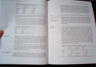 1'1 r ~u til n
.  .
"Ul111ol I· ""I"lIul
h' mOl ( ''''1,,11
Ih (I' III Ikllktll
r.JlI II on·I Irrllll·1
('mh (trnOJ 1,'nlllJ
--------~~--------~--------------
----
'll1 '~lu,'r.l1tt. h.tt' Ih' ',II HI.." pL,,,-.-,· llf,.trth'uL,Hl(I ,i' thl" Sllhlrlll l'onllll'lJlt
h' th ',r I'"'n.•lIhf ,III h.t .. Ih' ~..mh..· tlll..'in!! .b th" 11lfl Mll1lllU l" 'nlll.lnt to
Ih,'lf n -hi
 '" ," m,lI , hI' "', 'J '1IIh,'.ill'd hI TlJf~"h, ,1 ,'nllll,l Ilnl ""):IlIJlh 1
~ 'n' I.'naUh  hl"n ",11 f:-. .U" '" m l  'd inh.l rui"k,t,h, .m l'Jl(."tlIhl..,til' h1el"
tn," I tx'I 'Il. l.·rtrulh""yl1l."n.·l.'~ ,)fl 11uill,II .'tlllSlO'lIl.h, ",or', lIn~.l n '
I 'mil "t-I', 11"'11 ',' (1;11'1 _,::7), (Ill<' n', ,,'n f,'r Ill' Jlf~'~II"C' ,lIn"n~ ~
, "d, 11 'l"d n If ."'(11., ..'nl u' h(', ': IHl k'.lh'Uf!h. (h.lt lhl" ll'~ c:1 t~ .11, .1), high;
" '"'111 It~ 1 f, r /unh r 11" 'nl,lIl"1I "e lUI] .lUd ,)(h 'r lIlII,lImh,1I ') IIlt'llh 
tr.un 11n."'11
dllt> I.ubl'
~l 111 'UlJ 'I
pre,( rll'tioll ,I' 1','£, rib, ,md
Fngli h,  h<f" , i, plwHlun,'cd
10
l11tllK OWll"
 I)
to ..ONNl"
(ll' (Ell)
10,1 _ _
Vocls
t,,, ~O t
IJf 
This 1..'!10ptcf h~'~ ~nn~idc.:-r~ll onl) lhe  0 c,,", nnu t..:ln~Onanh ot Engh~h. m n'
nl  hu,:h are t(mnd 11) other ang.uagl.:, Thl!rc arc aho many "'pcl! h !it)und
roulld in the" nrlo', languages lhal are no heard 10 Englbh. Smee I'h"nelle
lk~cnpllon~ ~lrc.:- unlcr. at')  all1. .'nc~ the ba!->lC anKU1ll")1) p~'nUClC~ ha:'lie
ht:'c-ll m.l:-.h:red. It IS not lOU uiHk:ult to lh!~(ribc and e..en to prunounc 
lamiliar ,ounJ,. Thi, se"Il'1l presenb a number 01 sllCcch nund found II
l)ther langtlag~"
fronl 'oweb. whkh in English arc alwa) , unrounded, can al,,' be rounded_
A hIgh from lell,e rounJed ''''wi is heard in French p,!r 'pure', Gennan
Biid"'r 'bool..,·, anJ Turl..i. h di'i!IlI<' 'bullon', It is lran"nbed a, ly in IP,-,
hut as lil!11l ,)fth Amerkan transcription- a difference that ',)melime, lead,
10 confusion A roundeJ high front la, vowel. Ironscribed'h IOlPA l'-I(am!
as Iii] in Nonh America) is heard in Canadian French l!!ne 'm,,,m' nd d,!c
'dul..e' . A rounded mid-high fn'm lense owd, ollen Lr.mscnbed 101 1"1 In
lPA), is found ill French pell 'lew' and Gennan .<"hi!-" 'bealllifu', A rounded
mid-It'" front la'  ,m el. !r,lIl..:ribed IreI. is heard in French Q!:!if 'egg' :md
p.'ur 'fear', Gemlan Qnlil'il 'local'. and Turkish ~Ql 'lake' Finall). bac
n) eb nlJ.~ be unround.:d. For m'tan.:e, a hIgh hack u~rounded w,e!.
!rJ.n~crilved;)., lUI, l ' heard m RlI' ian "oro,. lil..e b~1  "and Rumaman
",fn,j 'hand' Th's> O~!., a:, ~11 a. oilier 'C'otlc' on', are found m man~
oth'r lano:ual!c, Ci' wlL Tahle :'..:'., iUuqrale'the  et- rre,entcd ill ilih
,hapter l'R-;" unfl,unJed: R = fl)und.:d ,
f ''''II lOll"';
LR R UR R l'R R
High ill ut~n
ltd ' n.-JWl.'.i)
f
l 
 