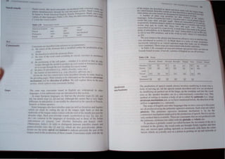 8
HI,./.
CU/lsn/l.ml,
"11/"
IP R ~ liN 0I"~ II, ,
t ~L'i~1 nd,. 111-..,,'" "II 'PIl lll~'n"..11"(' pHW.tlH.·....d llha hln.~n..~d .'lUlll i
p.l'" t" ~1Il1U1t.ItWlll"h IhrHII th ,hI.' tH.lI and 11.",11 "'.•.1 !lll". N.I,....I Ud,: c Ir
he hc.' Iro lit ~t1f1h , nh.""II"tHl I'u '11'.h. l·rl.',u.:h. fH1,uglll.·'l', llandl, and ~I 1
4
(1
,u;el, III .'ther l.tIl U.I''S (1.1t'lll' 2.21.))- nlt:Y an'llJh.'l1lr..m'l.'llhl'd ,jlh II ttl~~
I IIl CI Ih,' , .'1 "IItl1<,1
JI:lstll ","loh
1,,",1 '111
--
111
1'.1111 11"1 'hrc.ttl
1'lr1u£u.·,,,' ,,,,'nhl I'flllll I "one hUfIllrc.'u'
Pnh'h 1,lh It:;pl 'toolh'
-
Con,oll.lIlh an,' th,.,....t:ntx'd  illl r~k'ft:IH:l' to '1 paralllt:tcr....
,1 Ihl' "'1lin' of 11ll' alrslrl'allJ Ihal I' ll1<1dlficd wilhin Ihe I'rodU':llIln of Ihc
,()und
h) Ihl' tlln','lioll III hldllh,' ,lIrslrCiIIll 110w,
,,:) the slalc (If thl,.' ()i..'al cords {n..'.'1ulling in ,'o;n'd. 'oin'it'.. ,lr IIIUTI"Urt'cI
",umh)
d) Ihe ptlSilll'nllIg of Ihe ,oil palatl' ~~hclher il IS rai'ell s" Ihal air "ill}
C'C,lpt" Ihnlllgh Ihl' lIIuulh 10 I'wduce an oral sound or I"wer,'d 10 alln"
air In ,'scape Ihrnugh Ihl' 11..,,' r.;,'l1lll1lg in n lIc/ml sound
c) Ih,' plaCt' of arlicllialion (c,g,.labial, all'eolar, 1,t'I(/r, elc,)
n IIII.' lI1al1l1t'l of arllL'lIlalion (l',g" SIIII/,frim/i,'1'. l!tJrinl/('. ele )
.11 hUllhc Iir,1 1" ,rill'l'ill hal'l' heen dcscrihed aln.'ady In SUllie delailll
Ihl' rrecedtllg pagl's, Whnl r,'lIIaills In hl' L'lahorall'tI arc Ihe notions airstream
mcchUllism, and Ihe directioll of uirf1uw, We willl'plorc Ihese in the l1e1
'l','IiOIl, hiL:h t'rlnrl" slnp t'llilsollanh fw1hel:
The ,allll.' slor nlllsonants f(llmd in l:ngllSh arc wldespre,ld In nthl'r
l,tIIguagt's,A k .Iddillonal 'I,P,' ar,' II1trodul'l'd in this set'linn
In lI1an} Fuml' 'all languages, ~C lind mit the ,IIH.'nlur SlOpS III, Iti l. and
/n/, hUI d"~lIal slul" 11/, [dl alld Inl. ""hough Ihis ,e.'I1I' lik.' a vcry slight
dlfkrl'ncc 111 .Irtlt'ulalll'n, " t'an rl'addy he ohs.'!".cd in Ihl' sj1<:ech of heneh
.spanish, or Italian slwah'l', '
"Olll' languages abo hall' relrolk SlllpS (as well as Ineallvt" and liljlluJs)
I IlIl'h arl' llIadl' h l'llIhng Ihe lip 01 till' tongue right h"d, so thai Ihe
IIndLT'I(kol till' longlll' lIIakl'S conlact Wllh Ihe rool of Ihl: ll10lllh lu,t pasllhc
',II~ ,'ol;u IIIlgl·. SlIdl pO'I,all'.',,/i1l sounds (symooli,.'d as 111, I, Ill. 111.1. Itl.
lll ,) ,Ill' ((l1ll1l10n III till' langua 't'., 01 Aust,alia and In Ihow 01 the Indian
'~hconllll"nt (d /ltu~lIll ·y.Il11' ()}nh.II -usli .llia) and l~lIl.l.il 'dllid'
( 1.11,1.,11.1111, Indl,l) I. In O,dl'l 10 dlStlngliISh ht.'twl.'l'll Il'lmlk'x "111m" allli
",1111" .111,,)101' 011" lik,' [JI ;lIId 1:;1.  hiL'h art' 011,0 P" I Ill'"I"1 ph"nl'
11,'1,11 u'l'lh, Il'llII' al)i(-ul,lIId IUlllinal to indi(all' prc(I,'1 Iht' /,,:11 01 Ih,'
tougll,' "",.1 In Ihe /,1"dll<'lIon III Ih," M)Unlh. ('ons"nanh IlIatll'  Ilh tllL' tip
Airstream
mechanisms
!'IIIIN' lIc· lilt " H)NI)
. {JI A.~HA)A,{.1
ul thl' WI)..!UC Un! dC~l,."rt . l ' , SIt
, .•.. II -u 1 )n ~l .IpH,;.I lUll 0
i.. H;: C.l to: amlllal. RCll"utll'X IluIHh , • t, I1ltUl! lo'nh the hi
while pailt()-..tllcul~u Mlund... j ht~' 11,'I1lh·~l,."nhC'd a ItnIC' n&UC hadc:
A
.le ( C:llt1nlc" I I' " ftC"' "h'ea'-
nllm~r of Hth.." MOl' ' . 1 i,nuna' pt». ul I ...,
I
. PH Ihun "fl"  V ().u
anguagc..... Scrbn IUatl~U1 h"" hl tt • "!"u t.:Hlll1ntlll 11 t"
, I I"k .... • , ., lUH:t.·l' an  e v,(J'I'(
(lH'" .' C (u.(1 1.1'...h ,-md cia/':' ' pupll' '1 ••.• , '* In'~C~ flaal,l tn
re'pt'cllvdy tllukllllll thalccl' 'pu'en 11 ( '~,,<:" lran't;nhtou a. le nn! In
uvular SLOP pair 1n wnrd.... like . . ;.tu.t ...hllw a "",(ee.'! lIlt I h.
' . ,muq ',,!;t' and I . • 1) C!4..t
lranscnhcdas[4lundlGI respeeltv'l A ' u!t'" ell'" tholle'
I
, , I . ' C y, Ila'al "01' ", Is I ,lIt
1'''
, 1111 0 ameli alllln, as III Spanish WI" 'y", ,a" mal 0 aline l'ahl.1
I I
' IP C.II' lll'an,cnbeu' I I ' ,
'IS 1 III nOli A nnlalion), Hlltt til Ihe lIvula '" as j' 10 tl', ,'nu
as IN I, • well, where II " Ircmscnbed
We nnw I'Clum In Ihe glullut ' laic known as 'I', '
was introduced tn ~cclion ") ' In Itln'I,' Ih . - If.'fl,e,?' ,'(Jfce or lUumw',lhat
. -.. . .. ere 1~ a sen f
Illcorre.:tly referred In lis v()lccd aSpil'lIl1!d sl " h' CS," 'llIp' '''melt"'.'
, ( , . oP' I ;il m,lke usc ul wh'
vOice murmur),These slllpS ',Ire I'cprcscllIed wilh d hi I "pel')'
I
'f bl ~ 30 . ou e unt cnl"I'
n a c -, , ,cxample." 01 slnp artlcuhlion.. ;iod I I '
S I f d
. . ~ g otla tatc~ aT! laid out
, ount s oun III some, II nm 1111, vancil" of English'" tf ' .,
. ..ue ....et 0 10 lKlXCS.
Tubte 2.30 SlOPS
Bilubial [)nlla/ Ah'('olar R",m}le, Palmal VdeJr I,'h'uldr Glunal
VOIceless Ipl It I It! It! lei Ikl 141 PI
Voiced Ihl 1111 lui ILlI III Igi IGI
(OI'al)
Voiced [ml [n} In [ttl [pi lui INI
(nasul)
Murmured [bl 11I1 lui 11I lJ.1 [gl
The production of 'llCel.'h sounds always involve modifying in some wa) a
body of moving air, II the spec.:h sounds described until now are produced
b) modifying aIr pushed out of thc lungs, up the windpipe and 11110 Ihe vo.:al
tntCI as the speaker breathc out 111 a subcon, ciousl)' controlled W3.) , This
method of setting in motion a body of air is called the pulmonic (i.e.. lung)
airstream mechanism and, ,b  e have mentioned before, the dlre.:lIon of the
,11'110 is egrc. he (i,c" OUlward).
rht.' slOP' "I' Engli'o and other languages that we hae seen up to this point
arc all produced using thc pulmonic egressivc ai"rream, uch stop' arc calleu
pillSiVl's, Th,' pulmollll' egresslc airstream mechanism is by far the
1"'11l1ll0nl'~t mc 'halllsl11 cmplo) cd In the production of spcech, But II Is lIulthc
Ilnl III 'thod that IS availablc, Therc arc consonallls lhat arc 1ll1t produced  1m
th,' pulmonic aiNream hut rather  ith lhe gottalic or ~earic l1l1C
rll producl' 3 glLlltalic ,lIund ('Il'called because Ih.: 11lIWI11,'nlllf the a.lr I
IIHtiated ill lh~ gllllll' ), th~ llL'al curd...In: hrought linnl~ togelher anu lhen
tht' ~tr,' 111,1 cd ;Ipart pulhng Up anh l,r dl" n~ard w1m them the ellur~
lal') l  hrch, as a roult••Icts as a piston in pushing alf ul nd outwanh or
 