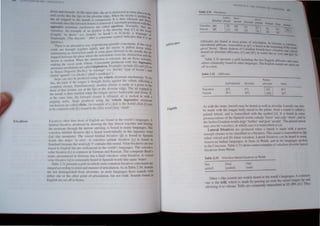 Y 11"I(,lIl, IIC ~
cl"wlI ,,,,.I Illward ,,1,,1!lICI<"U al ""'~ place
O1nl C.IVII> like Ih c. hclI Ih I.lryn, I, pu h In lhe
Ihe If traPI 'U In Ih moUlh IS ""mpre ~d It I Ihen rcleu'ed /llId <~: up
C,utard on C Ihe forn. nl 10 ure I r~lIIl1,'cd. ('nn,,,n.lnl pnxJulcd Will "'"
....r . . ' N IIhlS
.... ~ ,Ir mntr III me,hulIl 111 .Irc "ailed eJectI,,!,. orllwlly. Ihey
H)le I s. II cumpl IIf /Ill cJcdl'l! IS Ihe alveolar WP 11'1 III Ihe lire
I
· 'I ' ' K' k h wOrd
11>411" 'tll 11m)'.' (I 111>4o~1 '10 break) to eel, II langUage 1
(,1I.11 mal:! (rhe ,h,l rlill ' .11t.:r a con.,onun! symbol Inc.ll<:alc Ihal II I )(
an
CJ"I,;II'C.)
1her' is illl .11t mallve Yoay of prodllcing glullaitc consonant,. If Ihe "OCal
cnt,,, .Ire hlUughl Ingeiller IIghlly and the IHrynx " pullec.l dnwn whllt
maint.linillg atl nnstrm:IIOI1 made al S()~C pJace .h~Jward In the mu.uth. the ;,ur
Icapp d belweell Ihe pl,t<'1! where Ihe a~L1culator' lurm Ihe oh,trucilon and Ihe
I;Iryll~ I rardkd When Ihe oh,trucllon IS relcH,ed. the air nnw, InWards
makmg Ihe vl><:al ClIf(I vlhrale. Con,clllanis produced with Ih" in~res'iv'
alNream me,h'lll! 01 arC eall~d impJo,sives, Examples include 101 and lUi a:
in HJII."I (Nigeria) l"a:fie:1 '111 eslrange' ("05. fba:bel 'type of IllCust') t1l1d
[liIlfal'lJuarrcl' (1'..lfa:da:1'chief's residence' J.
Stop, can als" he produced using the velaric airstream mechanism, To do
Ihl'. Ihe hack of Ihe lOngue is brought firmly ag.un,1 the velum, effectIng a
eotnrlele dosure. ,Sirnullaneously, another closure I~ made at a point In the
fronl "I Ihal dosure, say al Ihe lip' or the alvcolar ndge. The air trapped in
Ihe muulh IS Ihen rarefied when Ihe longue moves backward' and down Ii
al Ihe sullle lime, Ilw forward closure is rdca.scd, air IS sucked in with ~
popping nolS". 'slOP' produced using the vclark ingrcs,sivc ulNrcam
mechanislll urc culled dkks. An example of a dick is Ihe denial click III (not
10 he coni used wllh III) found inlhe Lulu word Iiaia I 'dil11h'
I'ric:alives olhel Ihan Ih",!! of EnglJsh arc found in lhe world languages. A
hilahial fril,.lIiw, produced hy drawing the lip, all11o,l together and lorclng
Ihe airstream Ihrough Ihe lIarrow opening, is found in many 1.lOguages. The
vellede" bilahial iticalive 1<11/ i, heard word·inltially in the Japanese word
Fuji (lhe moulllUlII). The voiced htlabial fricative r~1 is found in Spanish
words Itke d"iIl'I' 'In owe' 1 VOIceless palatal fricative 1<;1 is found in
'sland,lrd (;erm.ul. the word il'/t •I' wntain, thi' sound. Velar fricatives arc not
lotlnd ill 1',lIglish hUI i1l't Widespread in the world's languages. The voiccles,
wlur Inl'allvc Ix I is COll11110n III German and Russian The cump",er Bach';
lIanll'. prollount·t'd in Gt'nnlln, has a lim" VOiceless velar fril;utlvc. A voiced
vdal Iric(llive 11(1 is cUllllllonly heard in Spallish wurds like IIRt/a ·walcr'.
'nlhle') II pn'st'lIls (I grltl 011 which some COl11mOIl fricati vc l'onSOlluns ar~
r.lIJg,'d 'K'COldll1!' to poilll and manner ul articulation A, 111 Tahle ').~O, dcntil"
:",' 11111 u"linglli,lwd lrolll alvcolars, as 1110st languages have sOIiIHI, with
<llhl'I olle 01 lite IIllter pOlnl 01 articulation, but nol hOlh. Sound, lound In
Fnglish arc ','1 of! ill h()co"
Affricates
liquids
I'lte 11'041 fll!t
'III ,. )
(II v, C
1C ."
Itllt·,
A/ro-
,/uaul
llilahwl tlt'III'"
Vlllcck.., 14>1
VUlced IIlI
rill
LtVI
Ahrular I'Walul "dtal"' V~lar f,lon,,,
1111 II If! 
Inl III
I~I 1'1 IhI
hlJ ttl hI
Affncates arc found at 010'1 puinl I' '
I b
' ..• . . s () anlculatll>n I G
a lC",ental alfncate, transcribed us I 'I ' h . n «man.• ""Ctl
. . . p . I' eard at the be' ,
pfud horse. Many dlalect, of CanadIan r h h gmnlllll III Ihe "nl
d I ( I I
· cene ave voo·el· .
cnta or a vco ar) affncHte, It I and 11I' ' . c c, and .IIICcd
say'. . • • In word, hke fu 'y("lU' and t,Jfrt! "I)
Table 2.32 prescnts a grid including the tw E I' h '
tl
• ' I f d . 0 ng" af(ncales and
o lers common y oun tn nther languages Th E r h !I'me
off in a box. ' . e ng" ,"und, arc agam!iet
Table 2.32 Affricales
Palaro·
L.aIJlodental AII'eolar alveolar Velar
Voicele;,s Ip'l II I
~
Ik'l
Voiced Ib' WI Id31 Ig'
As with the stopS, laterals may be dental as well as alveolar. Laterah can also
be made with the tongue body raised to the palate. Such a sound is called a
palatal lateral. and is transcribed with the symbol ["I· It is heard in some
pronunciations of the Spanish words caba!jp 'horse' and ca!J.e 'strcet'. and in
the Serbo-Croatian word, da1J.e 'farther' and !judi ·people·. The palatal lateral
may also be voiceless. in which case it is transcribed as LA].
Lateral fricatives are produced when a lateral is made with a narrow
enough clo.ure to be classified as a fricative. This sound is transcribed U'i [5
when voiced and [~l when voiceless. Lateral fricatives can be heard in many
American Indian languages. in Zulu. in Welsh. and in the languages spoken
in the Cauc~u,. Table 2.33 shows some examples of voiceIe,s alveolar lateral
fncatives from Welsh.
Table 2,33 Voiceless lateml fricatives in Wclsh
Jlun
ambell
lbnl
lambril
'clan'
'some'
Other r-Iike sounds an! wideI) heard in the world' , languages. A cummun
one IS the trill which is made b) plL"ing air over the r.ll,eu tongue tip and
alluwing it to vibratc, Trills arc commonly transcribed as [i'l (IP [rl), They
 