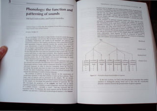 Phonol(
pcltt
: th ~ fun('ti( n ~lnd
rning of ound '
II'  tltil ,IH'Vf'.I(ll,W'1U," Ht!f,1 """r,.11 "In, 4..., ""hIUtt.
...,lt1tI,(".  Ji"l"lIIlrfl
I'
'h .1 III ( h.lph'l ' Ih.II"h" • 1 tll.1I '('1 IHIIHI~'I "I 'I" I., h ,Ullhh th,ll htllll,Ut
'III" .UI, ",..111, " lItd Jlt'h "~I'"~ Hili Ih' hl1111.111 10111 "tI.1 'll ph'lIli .11' Ihr
"",Mlhtl,·, IllItlwll1h 1 lit .. M1Ulhl, I"~ all 1.111 '1.' '·S .11 • P,lIh'IIIl'd 1
",1
~, '.1111 'd 111 lid, 1 ., ... Ih.1I 1111 'III'" ..1lI til" "~I fl ""'111,'  him Ih.1t IIl1d~IIa('
Ih'lf .11'1'1.'. rom-+. I 1It~1I1'" ;"'ll'I.1I1 ,'''Ilttle Ih.1I 'I ·.I~n' h.I (.11 1'.1 I)
,1111' ,,,1,'(111', IPII' ,II 1I111'1hO'1 klhl' kd', 01 Ih".. fl'lIl hll l' IlIu"ll'. , ~
',11 III I h,ll''''' I Ih,ll "II 'h,h 'I""I~"I' ~II"" 111,11 I", "" h~,' ,"," ,111.1 III 114
,II • ,h'pl.lhlr, ,,'uh- h'll11' "~t n," lIud '('1."'''' lilt' "",. III t,ld, '1~·.l ll·1 ",III
d,l Ithlfl.' 11I;1I111h'III.11 "lllh hHIII' ,11' lIlIn.HlIl,tilllllH'11 '" 'h'llt 111,'  ,,'11 11 .11' 0
~'nIT'd 'llch 11111' It 111,lk,' lh~'11I ,In:,'pt,th'''' Itl" I'll 'II,h !'p",lll'" 1111111
l""IIIlumed h'IIIIII~I·,III''','' /"I11//l.lIh'IIII,III/lIII,/III/ "I ,'1',llIltl1ll1
kllim lit' ,'.1",,1 "h II ' 1hz, 1.11 I",,, ,lIb"',,,,,,,,,,,, ~IH iL-d'" "I 'lUml
1';111,,'111 Ih.1f phptltlhl 'I'" ,11' 1III'I',h'd 111 IIIU:O' t'j II) ,
11",dl.ll'ln ".th,lt!! Ithuuulu ', Ihl' nlillporh'ut Clf it " tlHIIt.tI III,hlt' lip 01
Ih,' ,'kill 'III' ,lIId 1'"11, '1,1', Ih,1I "I'I,'IIIIIII<'lu) '"1111 1',1111'111 III I 1.111'11,1'I'
I'h"I1<>'<> '11' 1111'1111'1 "'III,I~I' l'phnl '1,11'111'111, ,lh""1 lit,' "'IIlui P,llh'llI "I
lIIdl ,till,1I 1.1I1 1
l1.I I
(', 111 ",d,,', In ,1I,,,'pI.'1 SOllll'lhln" .tholll th"" 1
,,1' UI , IIc.
kllll kd ,,,' th,11 1"'1"1' lIIU,' h.l c,' til PIlh.'1 hi I'" Ihl' ,,' P,lIll't ", 1'" 11 ItlPl'
hl",I,III, Ih,' ,"uh ,'I l'/u,,,,,I<, ') ,111,'1111'",0 "",'0"'1 '1'11'1,11 1"11I'lpl,', 111,11
IIml~'lltl' rill' p.llh.'11II11 , ,,1 'HIIIHI, III hlllll,1I1 1,," '11.1 ',,'
'h,' "1,'"",, III 1""1,'111' III 1,lIlf'II,IJ.!" ""I1<'lIt" "II Ill' 11111,1111 ,lIi"lI III
,"'11,1111 h"",' I'Il'III,'II" "I 111111., Ilial I'tllllhm,' 1<1 l1I:1k,' "I' Iltl'''' P,III,'''''' nll'"
111,,,<>1 11111", III :111,11) 'I' 11111 hI' 1"1''''111''1 III 1111' dl,IPI" 1 W,' "1' ,11",,,11)
,"''11''"111''1 I Il h tll' "II'alh,,1 lit, /"1 "I' 'f1'I'<,h ',Ill h,' "" " I,'d 1111" "'1'"1"11"
III Ih" <,hapl"I, I<' 1I11''''''!!,II,' Ih,' P,III"III'd 1,"I,lIltlll II/ "'V 1111'''1 , W" 1,,11
ul", ml""1 ',II,' Iht 1""1''111," til Iht' ' l llllhl,' Iht' h,,,,, 111111 III 11111'11
"'j:llh'II" ,u,' 'IIIIII"',J, A 'I "'Ihl,' ",1111111 " I I111)'11'"i<' '11111'11111' 1It,II "1111"' "
t'l ,I 'III'lhl" 1'1,'111, III ""llIlal" ,I 1'11<'1 alld 1111 '<' '1111'11" lit,1I ,III
1"",',,", d lllh" 1,1 1111"11,11", lit,' ""1.1 I"glll, III ,',Ill h,' "" " it'd IIlhl 11111
"1I,lhit',, "~ till" "/1'11/ , Ihlld 111111 o/l'h,,"olll!'I"III,III,II)'I' 1 Iltl' h'u.lltl'
"
I
I'
I I
"II"h" 1', 11"/",,
'lUIIII,,,,1 I ",HUll 11111
"'1","1,,1 Itl'it
/IIIUI<' I,'
'Ill 1 1". 1111 ,
Nil , I 1 I! tI
t I It i
til II
~ '0"'111 , '""
1'''' hUI , h.llH,'1. uull
".I
" , I//"It/, 1,,rI
r
II 111 ,1 II 1 " '~"'f 1/1/, I I
I    
s,II,lhl" ""II,lhl" I' 11,111"
,II"",  ,II,,,,, 
' I fl lllt' 1('("
'llHOI.tIlt t ",,1011"" IMIIHH,mt ''''m.ll! 'ul1n l ,I11
I itll'lI ,I,lh"ll t 1'.111 Ttl t U.l lIlI h H un,lt
. .
. .
1'.IIII.lllll1tlll'-ltll~n ,IIII'lI,IO,I 'III,II III,' lit ""~;II I"' lt
Itl IIIl' Ill' 1"'1'11111", " ,' I""k ,I 111",,11111,,111 '''',II kllllll,'df'I' Ihal "II,d,,',
'"'',Ik,''' 1,1 """11 '11I, h IIIIIIII ~ "'"l" ,11111 1<1 ,"'.11 1llh 1/... 11111 1.1"11111
"lhlll"11' 1,111,111,11111111111111111... I'IIlIlIlIll'I.II""1I1 '" " II I' 'ul,'1I1
 